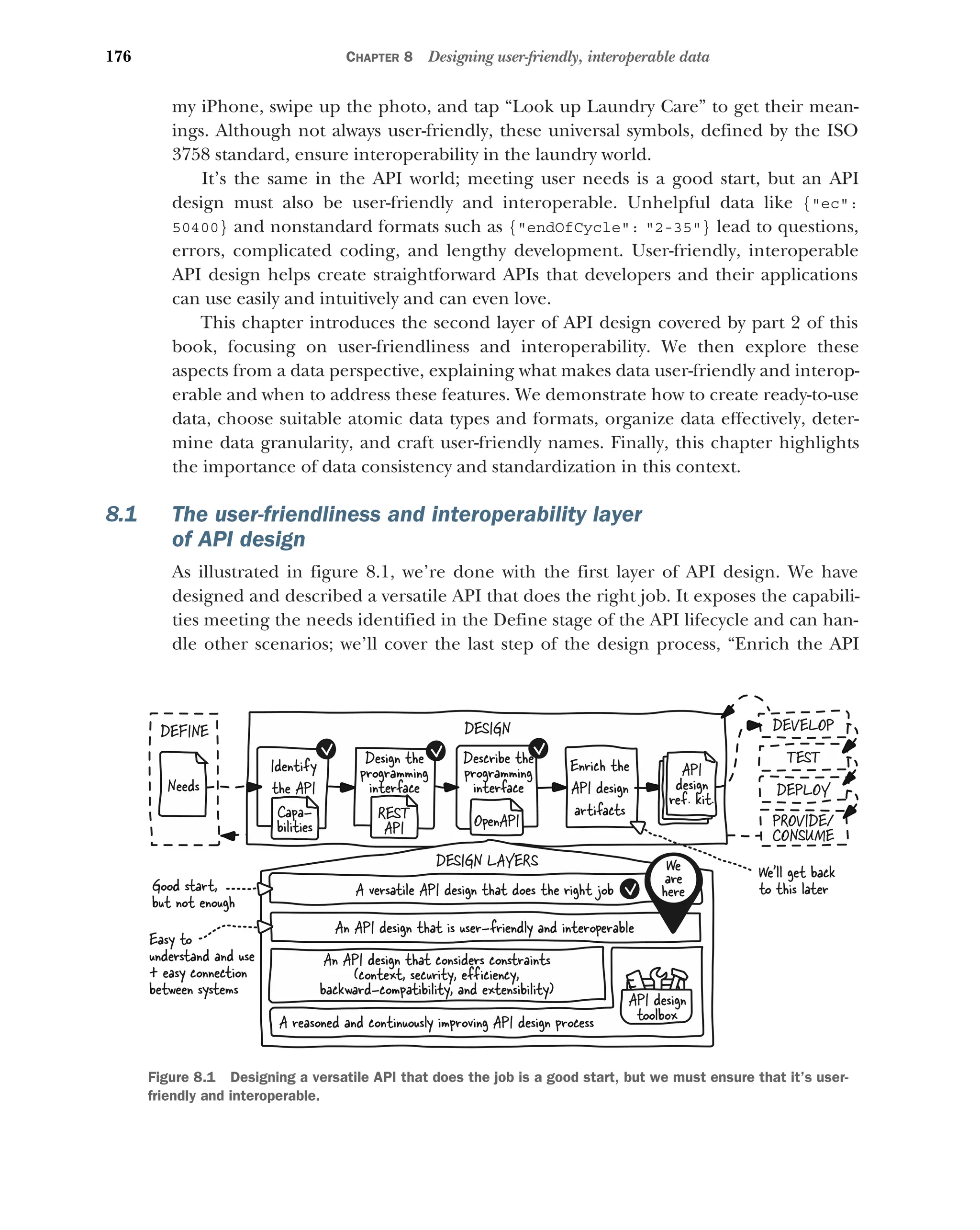 176 CHAPTER 8 Designing user-friendly, interoperable data
my iPhone, swipe up the photo, and tap “Look up Laundry Care” to get their mean-
ings. Although not always user-friendly, these universal symbols, defined by the ISO
3758 standard, ensure interoperability in the laundry world.
It’s the same in the API world; meeting user needs is a good start, but an API
design must also be user-friendly and interoperable. Unhelpful data like {ec:
50400} and nonstandard formats such as {endOfCycle: 2-35} lead to questions,
errors, complicated coding, and lengthy development. User-friendly, interoperable
API design helps create straightforward APIs that developers and their applications
can use easily and intuitively and can even love.
This chapter introduces the second layer of API design covered by part 2 of this
book, focusing on user-friendliness and interoperability. We then explore these
aspects from a data perspective, explaining what makes data user-friendly and interop-
erable and when to address these features. We demonstrate how to create ready-to-use
data, choose suitable atomic data types and formats, organize data effectively, deter-
mine data granularity, and craft user-friendly names. Finally, this chapter highlights
the importance of data consistency and standardization in this context.
8.1 The user-friendliness and interoperability layer
of API design
As illustrated in figure 8.1, we’re done with the first layer of API design. We have
designed and described a versatile API that does the right job. It exposes the capabili-
ties meeting the needs identified in the Define stage of the API lifecycle and can han-
dle other scenarios; we’ll cover the last step of the design process, “Enrich the API
DESIGN
Identify
the API
Design the
programming
interface
Enrich the
API design
artifacts
API
design
ref. kit.
Describe the
programming
interface
DEVELOP
TEST
DEPLOY
PROVIDE/
CONSUME
DEFINE
Needs
DESIGN LAYERS
A versatile API design that does the right job
An API design that is user-friendly and interoperable
An API design that considers constraints
(context, security, efficiency,
backward-compatibility, and extensibility)
A reasoned and continuously improving API design process
API design
toolbox
Capa-
bilities
We
are
here
REST
API OpenAPI
Good start,
but not enough
Easy to
understand and use
+ easy connection
between systems
We'll get back
to this later
Figure 8.1 Designing a versatile API that does the job is a good start, but we must ensure that it’s user-
friendly and interoperable.
 