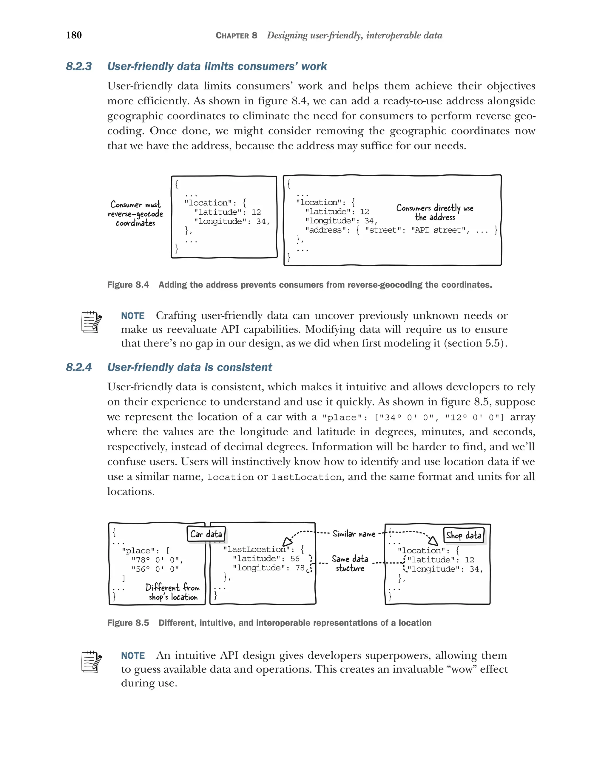 180 CHAPTER 8 Designing user-friendly, interoperable data
8.2.3 User-friendly data limits consumers’ work
User-friendly data limits consumers’ work and helps them achieve their objectives
more efficiently. As shown in figure 8.4, we can add a ready-to-use address alongside
geographic coordinates to eliminate the need for consumers to perform reverse geo-
coding. Once done, we might consider removing the geographic coordinates now
that we have the address, because the address may suffice for our needs.
NOTE Crafting user-friendly data can uncover previously unknown needs or
make us reevaluate API capabilities. Modifying data will require us to ensure
that there’s no gap in our design, as we did when first modeling it (section 5.5).
8.2.4 User-friendly data is consistent
User-friendly data is consistent, which makes it intuitive and allows developers to rely
on their experience to understand and use it quickly. As shown in figure 8.5, suppose
we represent the location of a car with a place: [34° 0' 0, 12° 0' 0] array
where the values are the longitude and latitude in degrees, minutes, and seconds,
respectively, instead of decimal degrees. Information will be harder to find, and we’ll
confuse users. Users will instinctively know how to identify and use location data if we
use a similar name, location or lastLocation, and the same format and units for all
locations.
NOTE An intuitive API design gives developers superpowers, allowing them
to guess available data and operations. This creates an invaluable “wow” effect
during use.
{
..
.
location: {

latitude: 12
longitude: 34,
address: { street: API street, ... }
,
}
..
.
}
Consumers directly use
the address
{
..
.
location: {

latitude: 12
longitude: 34,
,
}
..
.
}
Consumer must
reverse-geocode
coordinates
Figure 8.4 Adding the address prevents consumers from reverse-geocoding the coordinates.
{
...
place: [

78° 0' 0,
56° 0' 0
]
...
}
{
...
location: {

latitude: 12
longitude: 34,
,
}
...
}
Shop data
{
...
lastLocation: {

latitude: 56
longitude: 78,
,
}
...
}
Same data
stucture
{
...
...
{
Car data
Different from
shop's location
Similar name
Figure 8.5 Different, intuitive, and interoperable representations of a location
 