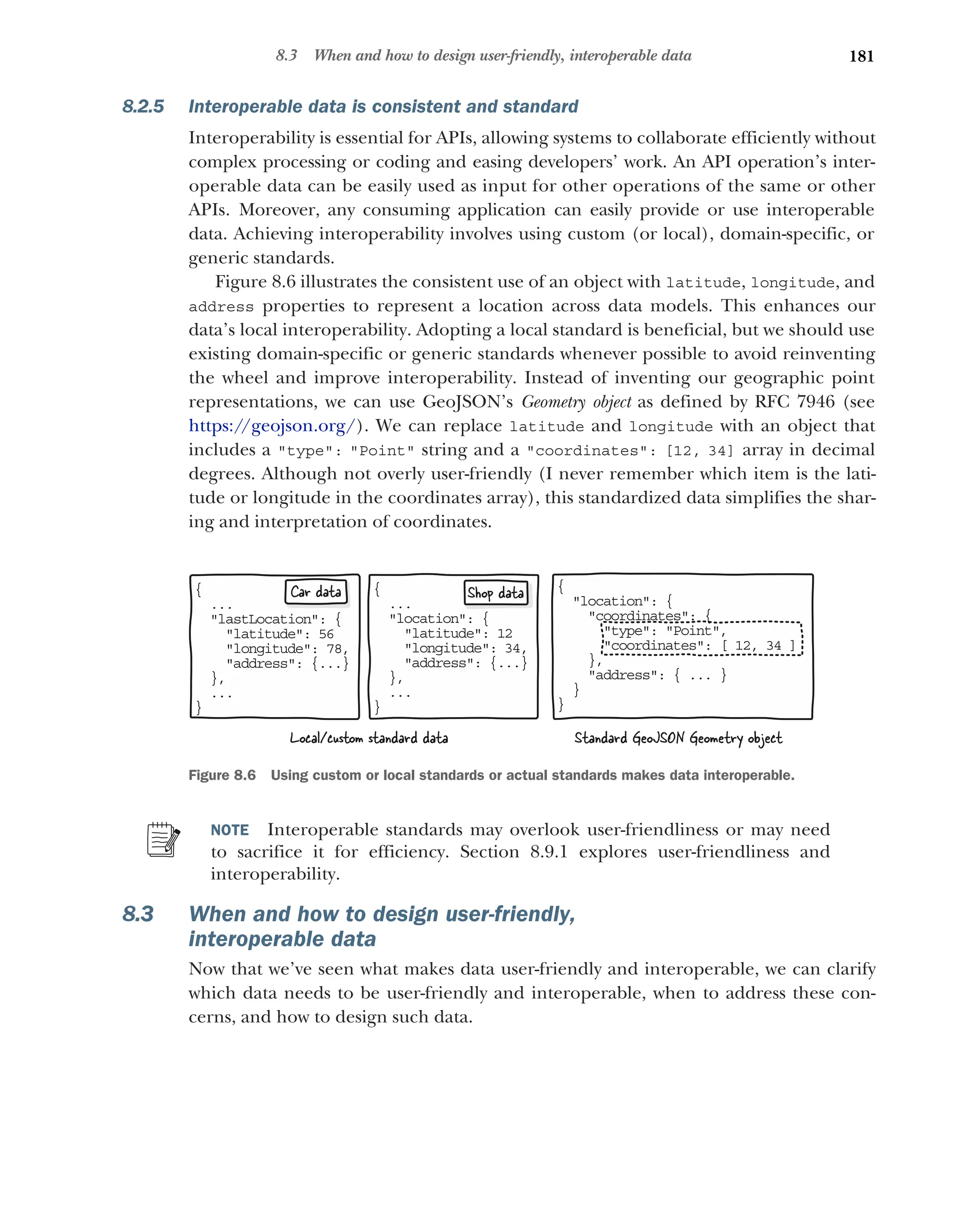 181
8.3 When and how to design user-friendly, interoperable data
8.2.5 Interoperable data is consistent and standard
Interoperability is essential for APIs, allowing systems to collaborate efficiently without
complex processing or coding and easing developers’ work. An API operation’s inter-
operable data can be easily used as input for other operations of the same or other
APIs. Moreover, any consuming application can easily provide or use interoperable
data. Achieving interoperability involves using custom (or local), domain-specific, or
generic standards.
Figure 8.6 illustrates the consistent use of an object with latitude, longitude, and
address properties to represent a location across data models. This enhances our
data’s local interoperability. Adopting a local standard is beneficial, but we should use
existing domain-specific or generic standards whenever possible to avoid reinventing
the wheel and improve interoperability. Instead of inventing our geographic point
representations, we can use GeoJSON’s Geometry object as defined by RFC 7946 (see
https://geojson.org/). We can replace latitude and longitude with an object that
includes a type: Point string and a coordinates: [12, 34] array in decimal
degrees. Although not overly user-friendly (I never remember which item is the lati-
tude or longitude in the coordinates array), this standardized data simplifies the shar-
ing and interpretation of coordinates.
NOTE Interoperable standards may overlook user-friendliness or may need
to sacrifice it for efficiency. Section 8.9.1 explores user-friendliness and
interoperability.
8.3 When and how to design user-friendly,
interoperable data
Now that we’ve seen what makes data user-friendly and interoperable, we can clarify
which data needs to be user-friendly and interoperable, when to address these con-
cerns, and how to design such data.
{
location: {

coordinates: {
type: Point,
coordinates: [ 12, 34 ]
},
address: { ... }
}
}
Standard GeoJSON Geometry object
{
..
.
location: {

latitude: 12
longitude: 34,
address: {...}
,
}
..
.
}
Shop data
{
..
.
lastLocation: {

latitude: 56
longitude: 78,
address: {...}
,
}
..
.
}
Car data
Local/custom standard data
Figure 8.6 Using custom or local standards or actual standards makes data interoperable.
 