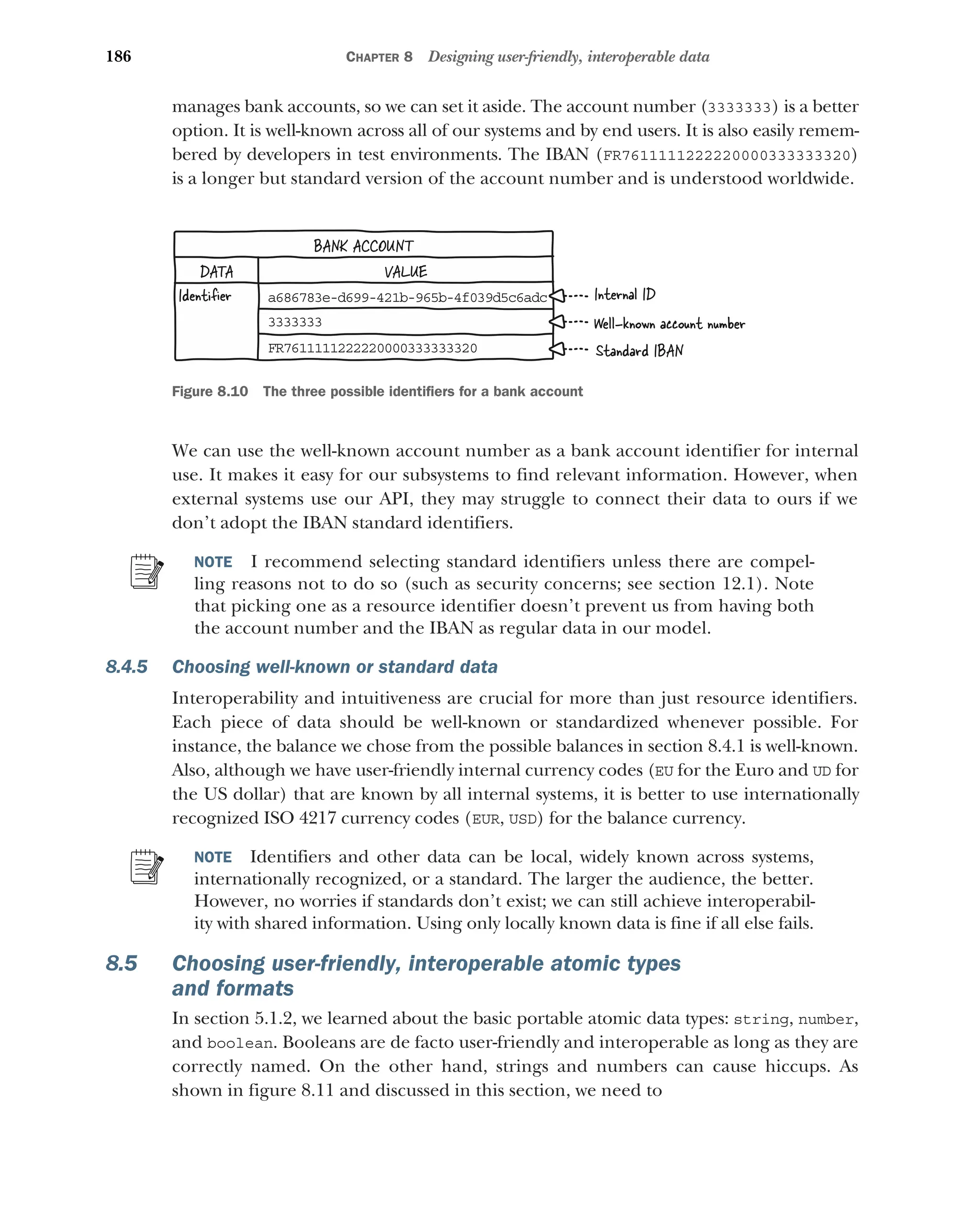 186 CHAPTER 8 Designing user-friendly, interoperable data
manages bank accounts, so we can set it aside. The account number (3333333) is a better
option. It is well-known across all of our systems and by end users. It is also easily remem-
bered by developers in test environments. The IBAN (FR7611111222220000333333320)
is a longer but standard version of the account number and is understood worldwide.
We can use the well-known account number as a bank account identifier for internal
use. It makes it easy for our subsystems to find relevant information. However, when
external systems use our API, they may struggle to connect their data to ours if we
don’t adopt the IBAN standard identifiers.
NOTE I recommend selecting standard identifiers unless there are compel-
ling reasons not to do so (such as security concerns; see section 12.1). Note
that picking one as a resource identifier doesn’t prevent us from having both
the account number and the IBAN as regular data in our model.
8.4.5 Choosing well-known or standard data
Interoperability and intuitiveness are crucial for more than just resource identifiers.
Each piece of data should be well-known or standardized whenever possible. For
instance, the balance we chose from the possible balances in section 8.4.1 is well-known.
Also, although we have user-friendly internal currency codes (EU for the Euro and UD for
the US dollar) that are known by all internal systems, it is better to use internationally
recognized ISO 4217 currency codes (EUR, USD) for the balance currency.
NOTE Identifiers and other data can be local, widely known across systems,
internationally recognized, or a standard. The larger the audience, the better.
However, no worries if standards don’t exist; we can still achieve interoperabil-
ity with shared information. Using only locally known data is fine if all else fails.
8.5 Choosing user-friendly, interoperable atomic types
and formats
In section 5.1.2, we learned about the basic portable atomic data types: string, number,
and boolean. Booleans are de facto user-friendly and interoperable as long as they are
correctly named. On the other hand, strings and numbers can cause hiccups. As
shown in figure 8.11 and discussed in this section, we need to
Internal ID
Well-known account number
Standard IBAN
BANK ACCOUNT
DATA VALUE
Identiﬁer a686783e-d699-421b-965b-4f039d5c6adc
FR7611111222220000333333320
3333333
Figure 8.10 The three possible identifiers for a bank account
 