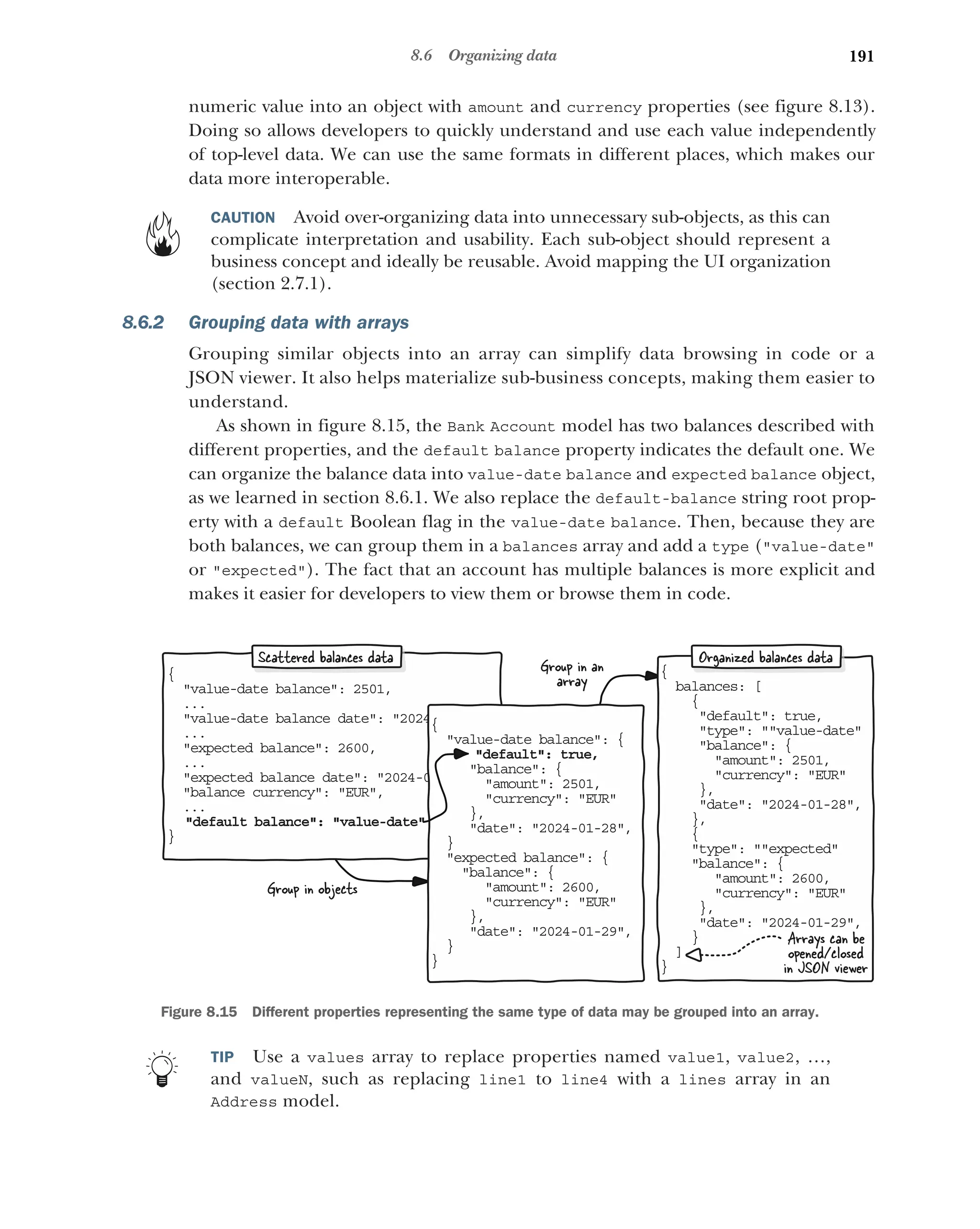 191
8.6 Organizing data
numeric value into an object with amount and currency properties (see figure 8.13).
Doing so allows developers to quickly understand and use each value independently
of top-level data. We can use the same formats in different places, which makes our
data more interoperable.
CAUTION Avoid over-organizing data into unnecessary sub-objects, as this can
complicate interpretation and usability. Each sub-object should represent a
business concept and ideally be reusable. Avoid mapping the UI organization
(section 2.7.1).
8.6.2 Grouping data with arrays
Grouping similar objects into an array can simplify data browsing in code or a
JSON viewer. It also helps materialize sub-business concepts, making them easier to
understand.
As shown in figure 8.15, the Bank Account model has two balances described with
different properties, and the default balance property indicates the default one. We
can organize the balance data into value-date balance and expected balance object,
as we learned in section 8.6.1. We also replace the default-balance string root prop-
erty with a default Boolean flag in the value-date balance. Then, because they are
both balances, we can group them in a balances array and add a type (value-date
or expected). The fact that an account has multiple balances is more explicit and
makes it easier for developers to view them or browse them in code.
TIP Use a values array to replace properties named value1, value2, …,
and valueN, such as replacing line1 to line4 with a lines array in an
Address model.
Group in an
array
Group in objects
{
value-date balance: 2501,

..
.
value-date balance date: 2024-01-28

..
.
expected balance: 2600,

..
.
expected balance date: 2024-01-29,

balance currency: EUR,

..
.
default balance: value-date
}
{
value-date balance: {

default: true,
balance: {
amount: 2501,
currency: EUR
},
date: 2024-01-28,
}
expected balance: {

balance: {
amount: 2600,
currency: EUR
},
date: 2024-01-29,
}
}
{
alances: [
b
{
default: true,
type: value-date
balance: {
amount: 2501,
currency: EUR
},
date: 2024-01-28,
},
{
type: expected
balance: {
amount: 2600,
currency: EUR
},
date: 2024-01-29,
}
]
}
Scattered balances data Organized balances data
Arrays can be
opened/closed
in JSON viewer
Figure 8.15 Different properties representing the same type of data may be grouped into an array.
 