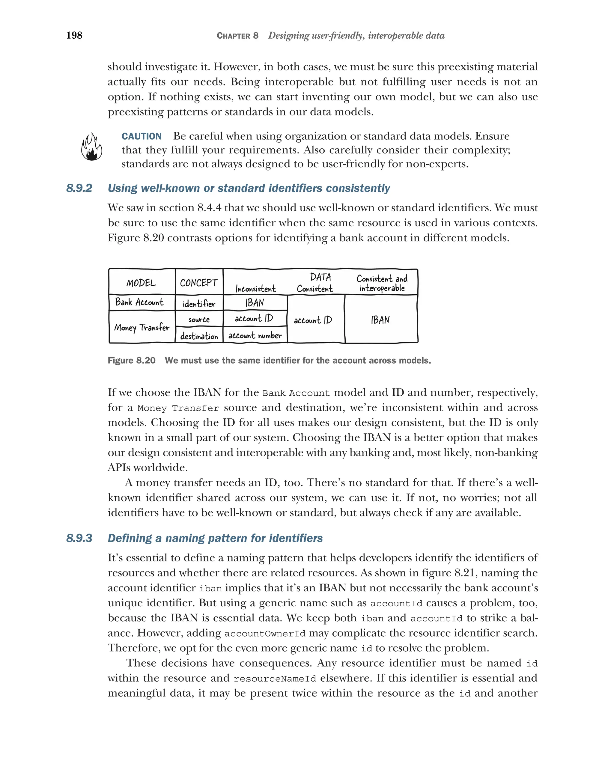 198 CHAPTER 8 Designing user-friendly, interoperable data
should investigate it. However, in both cases, we must be sure this preexisting material
actually fits our needs. Being interoperable but not fulfilling user needs is not an
option. If nothing exists, we can start inventing our own model, but we can also use
preexisting patterns or standards in our data models.
CAUTION Be careful when using organization or standard data models. Ensure
that they fulfill your requirements. Also carefully consider their complexity;
standards are not always designed to be user-friendly for non-experts.
8.9.2 Using well-known or standard identifiers consistently
We saw in section 8.4.4 that we should use well-known or standard identifiers. We must
be sure to use the same identifier when the same resource is used in various contexts.
Figure 8.20 contrasts options for identifying a bank account in different models.
If we choose the IBAN for the Bank Account model and ID and number, respectively,
for a Money Transfer source and destination, we’re inconsistent within and across
models. Choosing the ID for all uses makes our design consistent, but the ID is only
known in a small part of our system. Choosing the IBAN is a better option that makes
our design consistent and interoperable with any banking and, most likely, non-banking
APIs worldwide.
A money transfer needs an ID, too. There’s no standard for that. If there’s a well-
known identifier shared across our system, we can use it. If not, no worries; not all
identifiers have to be well-known or standard, but always check if any are available.
8.9.3 Defining a naming pattern for identifiers
It’s essential to define a naming pattern that helps developers identify the identifiers of
resources and whether there are related resources. As shown in figure 8.21, naming the
account identifier iban implies that it’s an IBAN but not necessarily the bank account’s
unique identifier. But using a generic name such as accountId causes a problem, too,
because the IBAN is essential data. We keep both iban and accountId to strike a bal-
ance. However, adding accountOwnerId may complicate the resource identifier search.
Therefore, we opt for the even more generic name id to resolve the problem.
These decisions have consequences. Any resource identifier must be named id
within the resource and resourceNameId elsewhere. If this identifier is essential and
meaningful data, it may be present twice within the resource as the id and another
CONCEPT
DATA
source
destination
MODEL
Bank Account
Money Transfer
identiﬁer
account ID
account number
IBAN
IBAN
account ID
Inconsistent Consistent
Consistent and
interoperable
Figure 8.20 We must use the same identifier for the account across models.
 