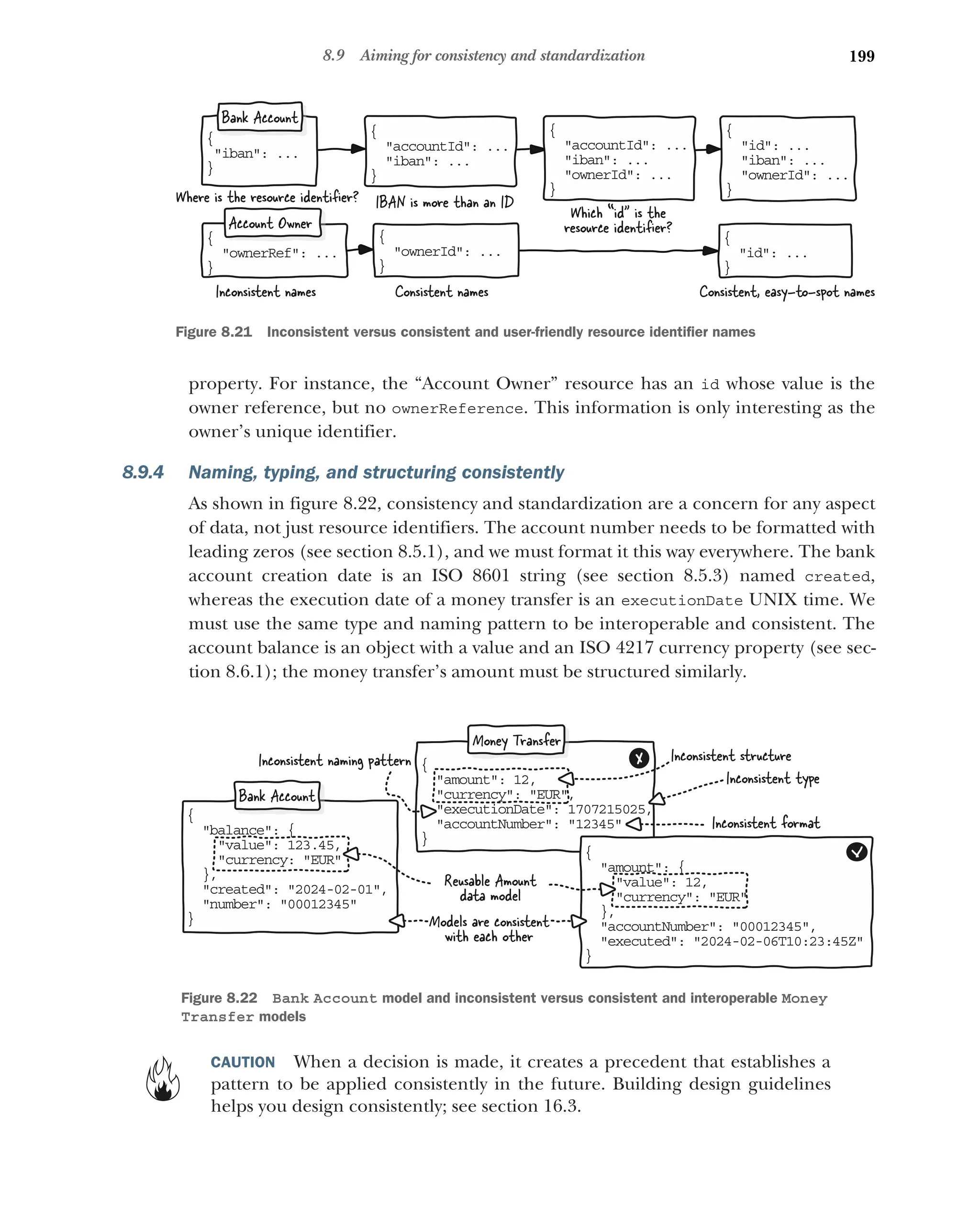 199
8.9 Aiming for consistency and standardization
property. For instance, the “Account Owner” resource has an id whose value is the
owner reference, but no ownerReference. This information is only interesting as the
owner’s unique identifier.
8.9.4 Naming, typing, and structuring consistently
As shown in figure 8.22, consistency and standardization are a concern for any aspect
of data, not just resource identifiers. The account number needs to be formatted with
leading zeros (see section 8.5.1), and we must format it this way everywhere. The bank
account creation date is an ISO 8601 string (see section 8.5.3) named created,
whereas the execution date of a money transfer is an executionDate UNIX time. We
must use the same type and naming pattern to be interoperable and consistent. The
account balance is an object with a value and an ISO 4217 currency property (see sec-
tion 8.6.1); the money transfer’s amount must be structured similarly.
CAUTION When a decision is made, it creates a precedent that establishes a
pattern to be applied consistently in the future. Building design guidelines
helps you design consistently; see section 16.3.
{
 ban: ...
i
}
{
ownerRef: ...

}
{
accountId: ...

iban: ...

}
{
ownerId: ...

}
{
accountId: ...

iban: ...

ownerId: ...

}
{
id: ...

iban: ...

ownerId: ...

}
Account Owner
Bank Account
Inconsistent names Consistent names
Which “id is the
resource identiﬁer?
Consistent, easy-to-spot names
IBAN is more than an ID
{
id: ...

}
Where is the resource identiﬁer?
Figure 8.21 Inconsistent versus consistent and user-friendly resource identifier names
{
amount: 12,

currency: EUR,

executionDate: 1707215025,

accountNumber: 12345

}
{
balance: {

value: 123.45,
currency: EUR
,
}
created: 2024-02-01,

number: 00012345

}
Bank Account
{
amount: {

value: 12,
currency: EUR
,
}
accountNumber: 00012345,

executed: 2024-02-06T10:23:45Z

}
Money Transfer
Inconsistent structure
Models are consistent
with each other
Inconsistent format
Inconsistent type
Inconsistent naming pattern
Reusable Amount
data model
Figure 8.22 Bank Account model and inconsistent versus consistent and interoperable Money
Transfer models
 