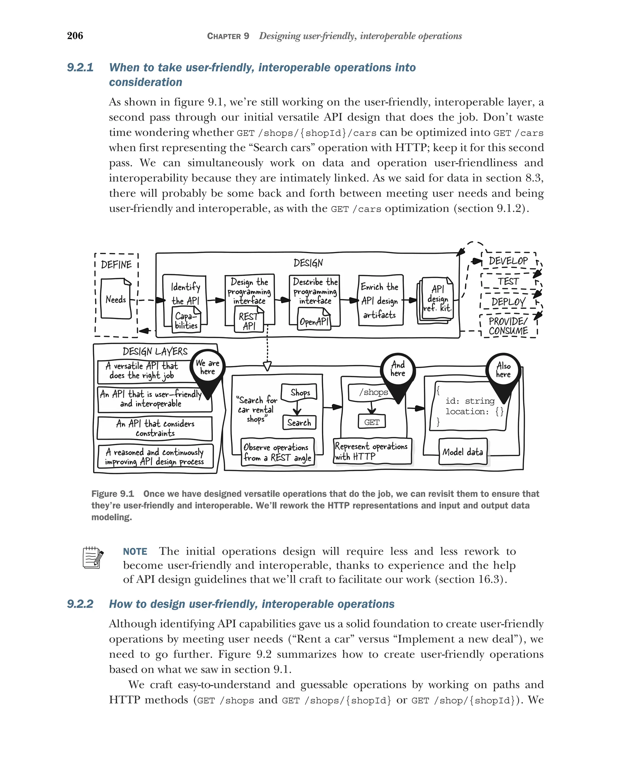 206 CHAPTER 9 Designing user-friendly, interoperable operations
9.2.1 When to take user-friendly, interoperable operations into
consideration
As shown in figure 9.1, we’re still working on the user-friendly, interoperable layer, a
second pass through our initial versatile API design that does the job. Don’t waste
time wondering whether GET /shops/{shopId}/cars can be optimized into GET /cars
when first representing the “Search cars” operation with HTTP; keep it for this second
pass. We can simultaneously work on data and operation user-friendliness and
interoperability because they are intimately linked. As we said for data in section 8.3,
there will probably be some back and forth between meeting user needs and being
user-friendly and interoperable, as with the GET /cars optimization (section 9.1.2).
NOTE The initial operations design will require less and less rework to
become user-friendly and interoperable, thanks to experience and the help
of API design guidelines that we’ll craft to facilitate our work (section 16.3).
9.2.2 How to design user-friendly, interoperable operations
Although identifying API capabilities gave us a solid foundation to create user-friendly
operations by meeting user needs (“Rent a car” versus “Implement a new deal”), we
need to go further. Figure 9.2 summarizes how to create user-friendly operations
based on what we saw in section 9.1.
We craft easy-to-understand and guessable operations by working on paths and
HTTP methods (GET /shops and GET /shops/{shopId} or GET /shop/{shopId}). We
DESIGN
Identify
the API
Design the
programming
interface
Enrich the
API design
artifacts
API
design
ref. kit.
Describe the
programming
interface
DEVELOP
TEST
DEPLOY
PROVIDE/
CONSUME
DEFINE
Needs
Capa-
bilities
REST
API OpenAPI
Observe operations
from a REST angle
Represent operations
with HTTP
Search
Shops
GET
/s ops
h
“Search for
car rental
shops
{
d: string
i
ocation: {}
l
}
Model data
DESIGN LAYERS
A versatile API that
does the right job
An API that is user-friendly
and interoperable
An API that considers
constraints
A reasoned and continuously
improving API design process
We are
here
And
here
Also
here
Figure 9.1 Once we have designed versatile operations that do the job, we can revisit them to ensure that
they’re user-friendly and interoperable. We’ll rework the HTTP representations and input and output data
modeling.
 