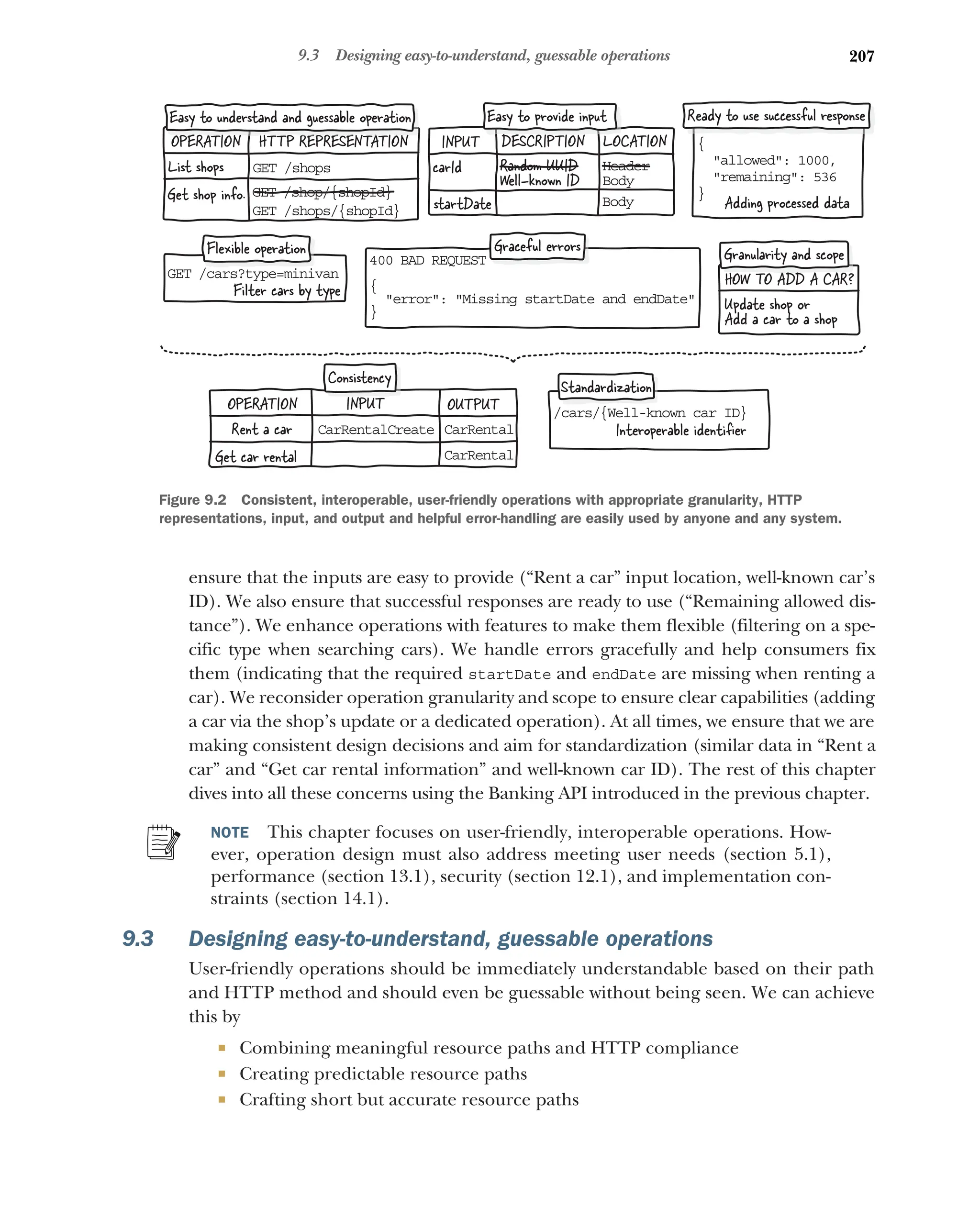 207
9.3 Designing easy-to-understand, guessable operations
ensure that the inputs are easy to provide (“Rent a car” input location, well-known car’s
ID). We also ensure that successful responses are ready to use (“Remaining allowed dis-
tance”). We enhance operations with features to make them flexible (filtering on a spe-
cific type when searching cars). We handle errors gracefully and help consumers fix
them (indicating that the required startDate and endDate are missing when renting a
car). We reconsider operation granularity and scope to ensure clear capabilities (adding
a car via the shop’s update or a dedicated operation). At all times, we ensure that we are
making consistent design decisions and aim for standardization (similar data in “Rent a
car” and “Get car rental information” and well-known car ID). The rest of this chapter
dives into all these concerns using the Banking API introduced in the previous chapter.
NOTE This chapter focuses on user-friendly, interoperable operations. How-
ever, operation design must also address meeting user needs (section 5.1),
performance (section 13.1), security (section 12.1), and implementation con-
straints (section 14.1).
9.3 Designing easy-to-understand, guessable operations
User-friendly operations should be immediately understandable based on their path
and HTTP method and should even be guessable without being seen. We can achieve
this by
 Combining meaningful resource paths and HTTP compliance
 Creating predictable resource paths
 Crafting short but accurate resource paths
/cars/{Well-known car ID}
Interoperable identiﬁer
Standardization
INPUT OUTPUT
CarRentalCreate
CarRental
OPERATION
Rent a car
Get car rental
CarRental
Consistency
HTTP REPRESENTATION
OPERATION
List shops
Get shop info.
GET /shops
GET /shop/{shopId}
GET /shops/{shopId}
HTTP REPRESENTATION
OPERA ION
Easy to understand and guessable operation
DESCRIPTION LOCATION
Header
Body
Body
INPUT
carId
startDate
Random UUID
Well-known ID
DE I I N
Easy to provide input
400 BAD REQUEST
{
error: Missing startDate and endDate
}
Graceful errors
GET /cars?type=minivan
Filter cars by type
Flexible operation
HOW TO ADD A CAR?
Update shop or
Add a car to a shop
H ADD A CAR
Granularity and scope
{
allowed: 1000,
remaining: 536
}
Adding processed data
Ready to use successful response
Figure 9.2 Consistent, interoperable, user-friendly operations with appropriate granularity, HTTP
representations, input, and output and helpful error-handling are easily used by anyone and any system.
 