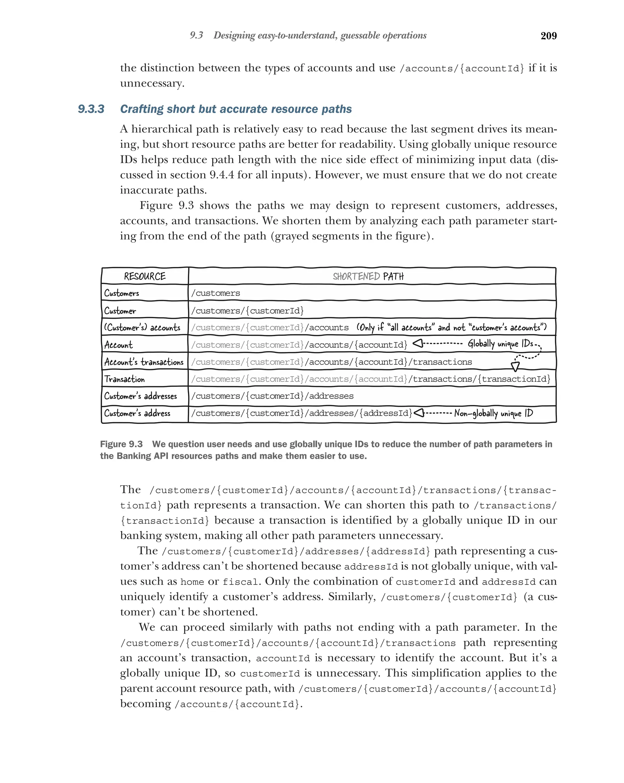 209
9.3 Designing easy-to-understand, guessable operations
the distinction between the types of accounts and use /accounts/{accountId} if it is
unnecessary.
9.3.3 Crafting short but accurate resource paths
A hierarchical path is relatively easy to read because the last segment drives its mean-
ing, but short resource paths are better for readability. Using globally unique resource
IDs helps reduce path length with the nice side effect of minimizing input data (dis-
cussed in section 9.4.4 for all inputs). However, we must ensure that we do not create
inaccurate paths.
Figure 9.3 shows the paths we may design to represent customers, addresses,
accounts, and transactions. We shorten them by analyzing each path parameter start-
ing from the end of the path (grayed segments in the figure).
The /customers/{customerId}/accounts/{accountId}/transactions/{transac-
tionId} path represents a transaction. We can shorten this path to /transactions/
{transactionId} because a transaction is identified by a globally unique ID in our
banking system, making all other path parameters unnecessary.
The /customers/{customerId}/addresses/{addressId} path representing a cus-
tomer’s address can’t be shortened because addressId is not globally unique, with val-
ues such as home or fiscal. Only the combination of customerId and addressId can
uniquely identify a customer’s address. Similarly, /customers/{customerId} (a cus-
tomer) can’t be shortened.
We can proceed similarly with paths not ending with a path parameter. In the
/customers/{customerId}/accounts/{accountId}/transactions path representing
an account’s transaction, accountId is necessary to identify the account. But it’s a
globally unique ID, so customerId is unnecessary. This simplification applies to the
parent account resource path, with /customers/{customerId}/accounts/{accountId}
becoming /accounts/{accountId}.
SHORTENED PATH
RESOURCE
Non-globally unique ID
Globally unique IDs
(Only if “all accounts and not “customer’s accounts)
Customers /c stomers
u
Customer
(Customer’s) accounts
Account
Account’s transactions
Transaction
Customer’s addresses
Customer’s address
/c stomers/{customerId}
u
/customers/{customerId}/accounts
/customers/{customerId}/accounts/{accountId}
/customers/{customerId}/accounts/{accountId}/transactions
/customers/{customerId}/accounts/{accountId}/transactions/{transactionId}
/customers/{customerId}/addresses
/customers/{customerId}/addresses/{addressId}
Figure 9.3 We question user needs and use globally unique IDs to reduce the number of path parameters in
the Banking API resources paths and make them easier to use.
 