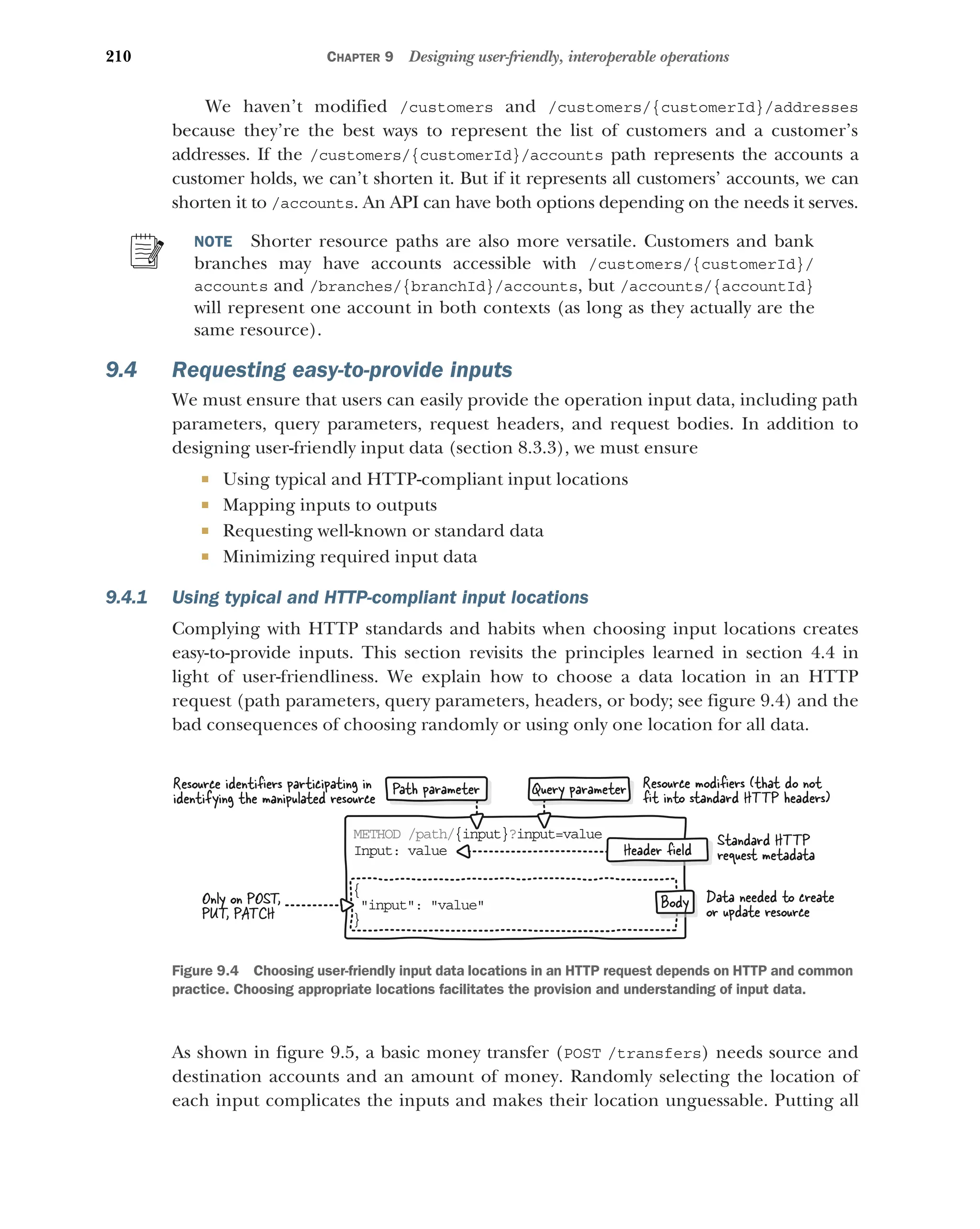 210 CHAPTER 9 Designing user-friendly, interoperable operations
We haven’t modified /customers and /customers/{customerId}/addresses
because they’re the best ways to represent the list of customers and a customer’s
addresses. If the /customers/{customerId}/accounts path represents the accounts a
customer holds, we can’t shorten it. But if it represents all customers’ accounts, we can
shorten it to /accounts. An API can have both options depending on the needs it serves.
NOTE Shorter resource paths are also more versatile. Customers and bank
branches may have accounts accessible with /customers/{customerId}/
accounts and /branches/{branchId}/accounts, but /accounts/{accountId}
will represent one account in both contexts (as long as they actually are the
same resource).
9.4 Requesting easy-to-provide inputs
We must ensure that users can easily provide the operation input data, including path
parameters, query parameters, request headers, and request bodies. In addition to
designing user-friendly input data (section 8.3.3), we must ensure
 Using typical and HTTP-compliant input locations
 Mapping inputs to outputs
 Requesting well-known or standard data
 Minimizing required input data
9.4.1 Using typical and HTTP-compliant input locations
Complying with HTTP standards and habits when choosing input locations creates
easy-to-provide inputs. This section revisits the principles learned in section 4.4 in
light of user-friendliness. We explain how to choose a data location in an HTTP
request (path parameters, query parameters, headers, or body; see figure 9.4) and the
bad consequences of choosing randomly or using only one location for all data.
As shown in figure 9.5, a basic money transfer (POST /transfers) needs source and
destination accounts and an amount of money. Randomly selecting the location of
each input complicates the inputs and makes their location unguessable. Putting all
ME HOD /path/
T {i put}
n ?in ut=value
p
In ut: value
p
Query parameter
{
 nput: value
i
}
Body
Path parameter
Header ﬁeld
Data needed to create
or update resource
Standard HTTP
request metadata
Resource modiﬁers (that do not
ﬁt into standard HTTP headers)
Resource identiﬁers participating in
identifying the manipulated resource
Only on POST,
PUT, PATCH
Figure 9.4 Choosing user-friendly input data locations in an HTTP request depends on HTTP and common
practice. Choosing appropriate locations facilitates the provision and understanding of input data.
 