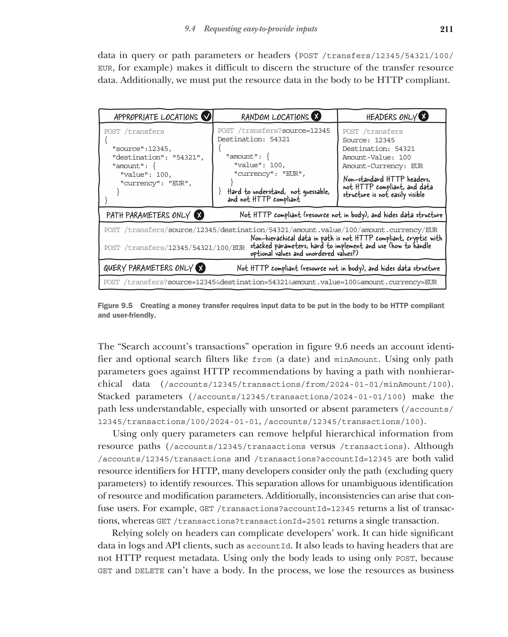 211
9.4 Requesting easy-to-provide inputs
data in query or path parameters or headers (POST /transfers/12345/54321/100/
EUR, for example) makes it difficult to discern the structure of the transfer resource
data. Additionally, we must put the resource data in the body to be HTTP compliant.
The “Search account’s transactions” operation in figure 9.6 needs an account identi-
fier and optional search filters like from (a date) and minAmount. Using only path
parameters goes against HTTP recommendations by having a path with nonhierar-
chical data (/accounts/12345/transactions/from/2024-01-01/minAmount/100).
Stacked parameters (/accounts/12345/transactions/2024-01-01/100) make the
path less understandable, especially with unsorted or absent parameters (/accounts/
12345/transactions/100/2024-01-01, /accounts/12345/transactions/100).
Using only query parameters can remove helpful hierarchical information from
resource paths (/accounts/12345/transactions versus /transactions). Although
/accounts/12345/transactions and /transactions?accountId=12345 are both valid
resource identifiers for HTTP, many developers consider only the path (excluding query
parameters) to identify resources. This separation allows for unambiguous identification
of resource and modification parameters. Additionally, inconsistencies can arise that con-
fuse users. For example, GET /transactions?accountId=12345 returns a list of transac-
tions, whereas GET /transactions?transactionId=2501 returns a single transaction.
Relying solely on headers can complicate developers’ work. It can hide significant
data in logs and API clients, such as accountId. It also leads to having headers that are
not HTTP request metadata. Using only the body leads to using only POST, because
GET and DELETE can’t have a body. In the process, we lose the resources as business
PO T /transfers
S
{
source:12345,

destination: 54321,

amount: {

value: 100,
currency: EUR,
}
}
PO T /transfers?
S so rce=12345
u
De tination: 54321
s
{
amount: {

value: 100,
currency: EUR,
}
}
PO T /transfers
S
So rce: 12345
u
De tination: 54321
s
Am unt-Value: 100
o
Am unt-Currency: EUR
o
APPROPRIATE LOCATIONS RANDOM LOCATIONS
PO T /transfers/
S so rce
u /12 45
3 /de tination
s /54 21
3 /am unt.value
o /100/am unt.currency
o /EUR
PO T /transfers/
S 12 45
3 /54 21
3 /100/EUR
HEADERS ONLY
QUERY PARAMETERS ONLY
PATH PARAMETERS ONLY
Non-standard HTTP headers,
not HTTP compliant, and data
structure is not easily visible
Hard to understand, not guessable,
and not HTTP compliant
Not HTTP compliant (resource not in body), and hides data structure
Not HTTP compliant (resource not in body), and hides data structure
Non-hierachical data in path is not HTTP compliant, cryptic with
stacked parameters, hard to implement and use (how to handle
optional values and unordered values?)
POST /transfers?source=12345destination=54321amount.value=100amount.currency=EUR
Figure 9.5 Creating a money transfer requires input data to be put in the body to be HTTP compliant
and user-friendly.
 
