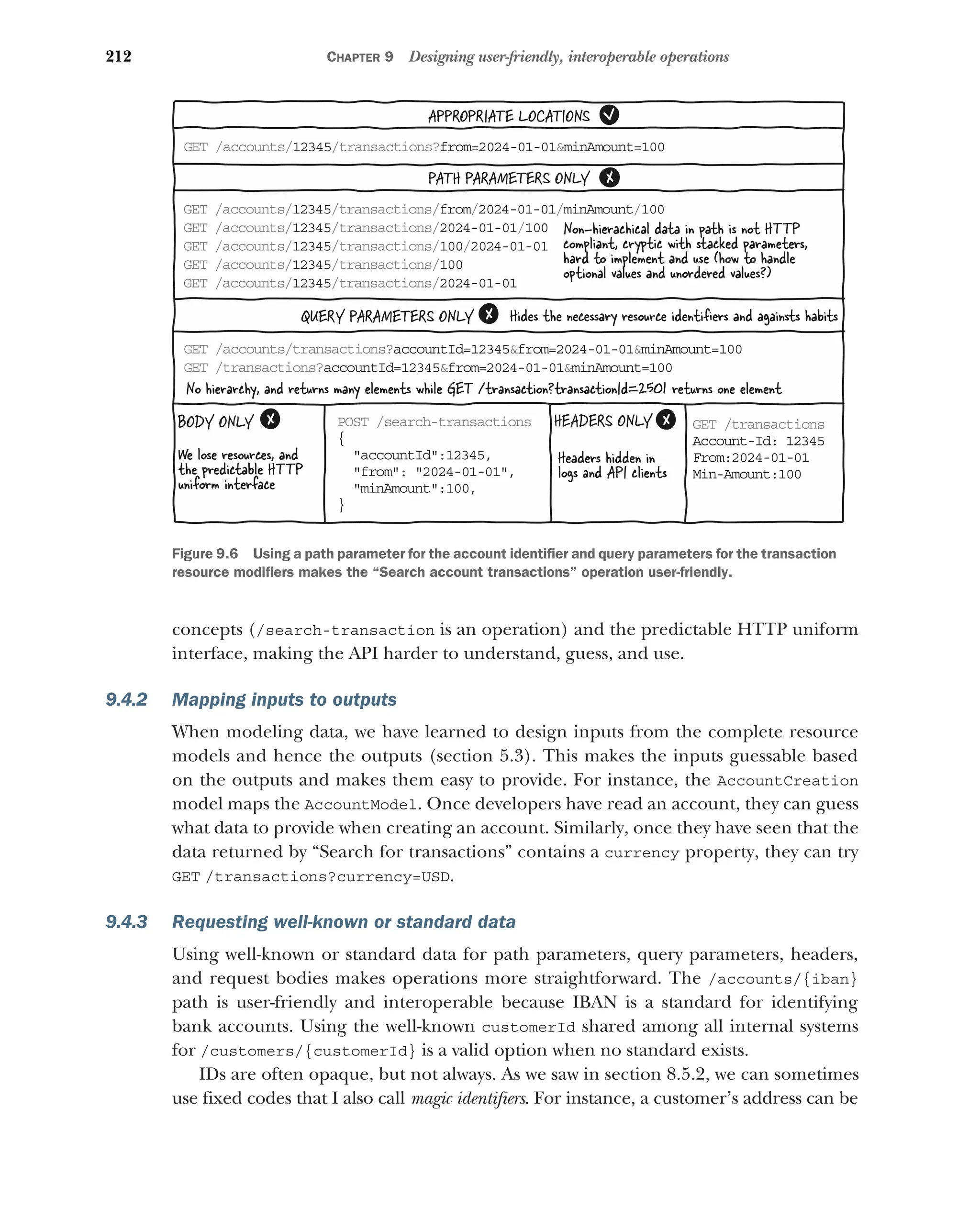 212 CHAPTER 9 Designing user-friendly, interoperable operations
concepts (/search-transaction is an operation) and the predictable HTTP uniform
interface, making the API harder to understand, guess, and use.
9.4.2 Mapping inputs to outputs
When modeling data, we have learned to design inputs from the complete resource
models and hence the outputs (section 5.3). This makes the inputs guessable based
on the outputs and makes them easy to provide. For instance, the AccountCreation
model maps the AccountModel. Once developers have read an account, they can guess
what data to provide when creating an account. Similarly, once they have seen that the
data returned by “Search for transactions” contains a currency property, they can try
GET /transactions?currency=USD.
9.4.3 Requesting well-known or standard data
Using well-known or standard data for path parameters, query parameters, headers,
and request bodies makes operations more straightforward. The /accounts/{iban}
path is user-friendly and interoperable because IBAN is a standard for identifying
bank accounts. Using the well-known customerId shared among all internal systems
for /customers/{customerId} is a valid option when no standard exists.
IDs are often opaque, but not always. As we saw in section 8.5.2, we can sometimes
use fixed codes that I also call magic identifiers. For instance, a customer’s address can be
APPROPRIATE LOCATIONS
GET /accounts/12345/transactions?from=2024-01-01minAmount=100
GET /accounts/transactions?accountId=12345from=2024-01-01minAmount=100
GET /transactions?accountId=12345from=2024-01-01minAmount=100
POST /search-transactions
{
accountId:12345,
from: 2024-01-01,
minAmount:100,
}
GET /transactions
Account-Id: 12345
From:2024-01-01
Min-Amount:100
We lose resources, and
the predictable HTTP
uniform interface
No hierarchy, and returns many elements while GET /transaction?transactionId=2501 returns one element
PATH PARAMETERS ONLY
QUERY PARAMETERS ONLY
BODY ONLY HEADERS ONLY
Headers hidden in
logs and API clients
Hides the necessary resource identiﬁers and againsts habits
Non-hierachical data in path is not HTTP
compliant, cryptic with stacked parameters,
hard to implement and use (how to handle
optional values and unordered values?)
GET /accounts/12345/transactions/from/2024-01-01/minAmount/100
GET /accounts/12345/transactions/2024-01-01/100
GET /accounts/12345/transactions/100/2024-01-01
GET /accounts/12345/transactions/100
GET /accounts/12345/transactions/2024-01-01
Figure 9.6 Using a path parameter for the account identifier and query parameters for the transaction
resource modifiers makes the “Search account transactions” operation user-friendly.
 