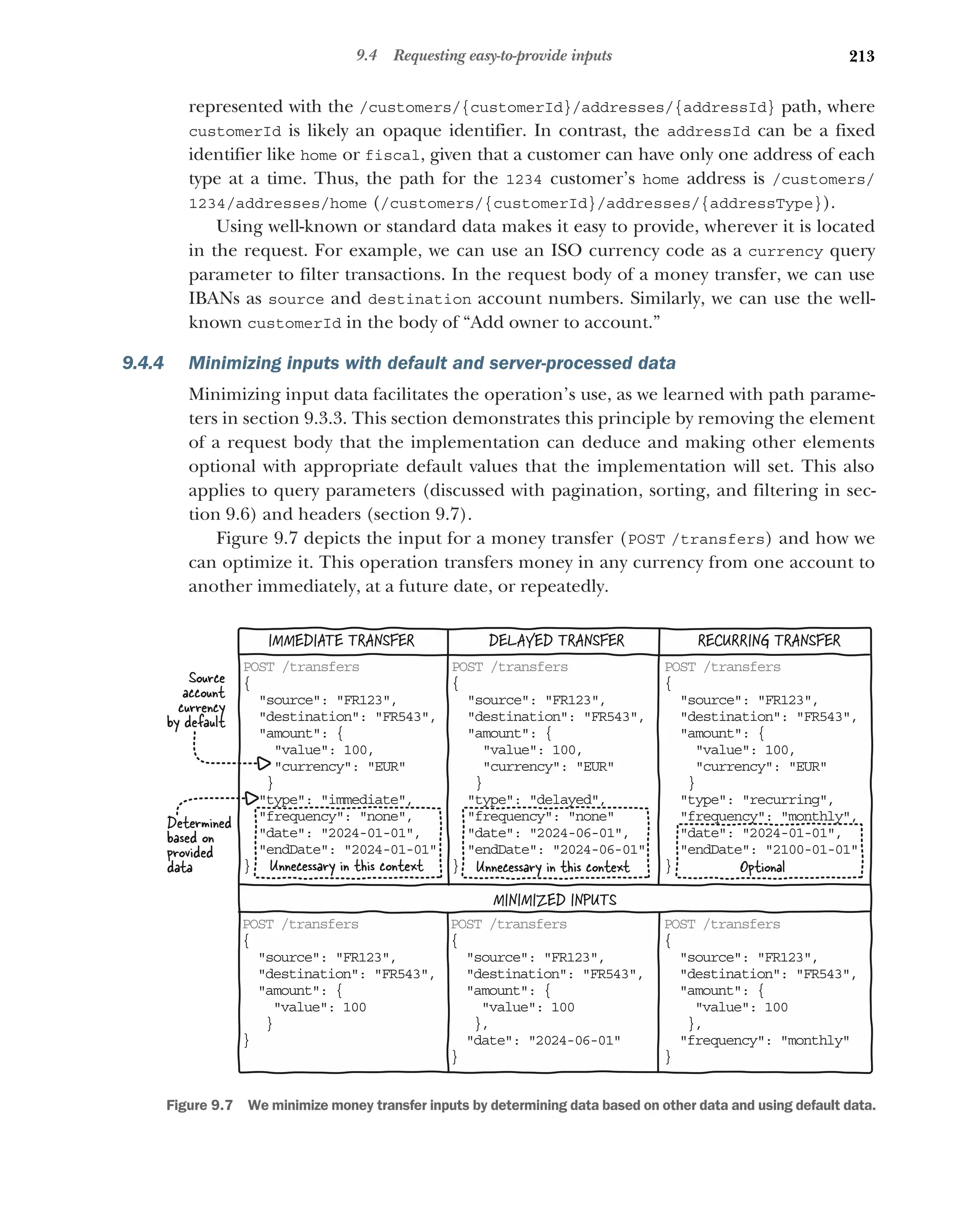 213
9.4 Requesting easy-to-provide inputs
represented with the /customers/{customerId}/addresses/{addressId} path, where
customerId is likely an opaque identifier. In contrast, the addressId can be a fixed
identifier like home or fiscal, given that a customer can have only one address of each
type at a time. Thus, the path for the 1234 customer’s home address is /customers/
1234/addresses/home (/customers/{customerId}/addresses/{addressType}).
Using well-known or standard data makes it easy to provide, wherever it is located
in the request. For example, we can use an ISO currency code as a currency query
parameter to filter transactions. In the request body of a money transfer, we can use
IBANs as source and destination account numbers. Similarly, we can use the well-
known customerId in the body of “Add owner to account.”
9.4.4 Minimizing inputs with default and server-processed data
Minimizing input data facilitates the operation’s use, as we learned with path parame-
ters in section 9.3.3. This section demonstrates this principle by removing the element
of a request body that the implementation can deduce and making other elements
optional with appropriate default values that the implementation will set. This also
applies to query parameters (discussed with pagination, sorting, and filtering in sec-
tion 9.6) and headers (section 9.7).
Figure 9.7 depicts the input for a money transfer (POST /transfers) and how we
can optimize it. This operation transfers money in any currency from one account to
another immediately, at a future date, or repeatedly.
POST /transfers
{
source: FR123,
destination: FR543,
amount: {
value: 100
}
}
POST /transfers
{
source: FR123,
destination: FR543,
amount: {
value: 100
},
date: 2024-06-01
}
POST /transfers
{
source: FR123,
destination: FR543,
amount: {
value: 100
},
frequency: monthly
}
POST /transfers
{
source: FR123,
destination: FR543,
amount: {
value: 100,
currency: EUR
}
type: immediate,
frequency: none,
date: 2024-01-01,
endDate: 2024-01-01
}
POST /transfers
{
source: FR123,
destination: FR543,
amount: {
value: 100,
currency: EUR
}
type: recurring,
frequency: monthly,
date: 2024-01-01,
endDate: 2100-01-01
}
POST /transfers
{
source: FR123,
destination: FR543,
amount: {
value: 100,
currency: EUR
}
type: delayed,
frequency: none
date: 2024-06-01,
endDate: 2024-06-01
}
IMMEDIATE TRANSFER DELAYED TRANSFER RECURRING TRANSFER
MINIMIZED INPUTS
Source
account
currency
by default
Determined
based on
provided
data Unnecessary in this context Unnecessary in this context Optional
Figure 9.7 We minimize money transfer inputs by determining data based on other data and using default data.
 