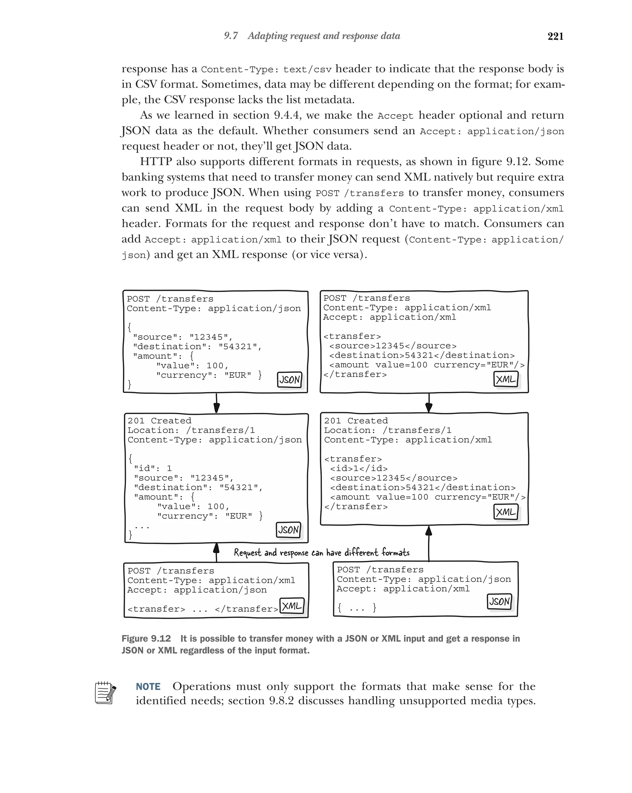 221
9.7 Adapting request and response data
response has a Content-Type: text/csv header to indicate that the response body is
in CSV format. Sometimes, data may be different depending on the format; for exam-
ple, the CSV response lacks the list metadata.
As we learned in section 9.4.4, we make the Accept header optional and return
JSON data as the default. Whether consumers send an Accept: application/json
request header or not, they’ll get JSON data.
HTTP also supports different formats in requests, as shown in figure 9.12. Some
banking systems that need to transfer money can send XML natively but require extra
work to produce JSON. When using POST /transfers to transfer money, consumers
can send XML in the request body by adding a Content-Type: application/xml
header. Formats for the request and response don’t have to match. Consumers can
add Accept: application/xml to their JSON request (Content-Type: application/
json) and get an XML response (or vice versa).
NOTE Operations must only support the formats that make sense for the
identified needs; section 9.8.2 discusses handling unsupported media types.
POST /transfers
Content-Type: application/json
{
source: 12345,
destination: 54321,
amount: {
value: 100,
currency: EUR }
}
POST /transfers
Content-Type: application/xml
Accept: application/xml
transfer
source12345/source
destination54321/destination
amount value=100 currency=EUR/
/transfer
201 Created
Location: /transfers/1
Content-Type: application/json
{
id: 1
source: 12345,
destination: 54321,
amount: {
value: 100,
currency: EUR }
...
}
201 Created
Location: /transfers/1
Content-Type: application/xml
transfer
id1/id
source12345/source
destination54321/destination
amount value=100 currency=EUR/
/transfer
JSON
JSON XML
XML
Request and response can have different formats
POST /transfers
Content-Type: application/json
Accept: application/xml
{ ... }
POST /transfers
Content-Type: application/xml
Accept: application/json
transfer ... /transfer XML JSON
Figure 9.12 It is possible to transfer money with a JSON or XML input and get a response in
JSON or XML regardless of the input format.
 
