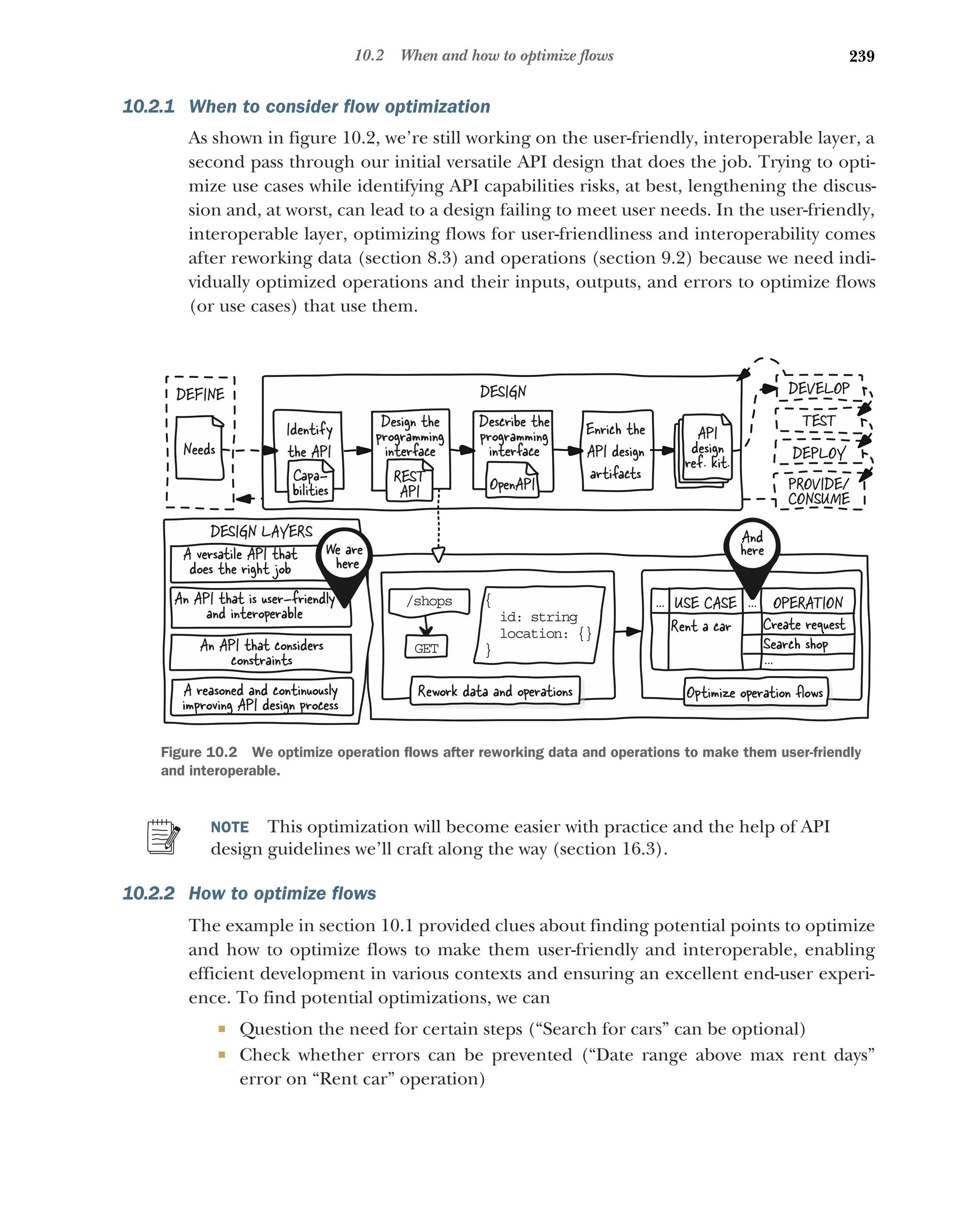 239
10.2 When and how to optimize flows
10.2.1 When to consider flow optimization
As shown in figure 10.2, we’re still working on the user-friendly, interoperable layer, a
second pass through our initial versatile API design that does the job. Trying to opti-
mize use cases while identifying API capabilities risks, at best, lengthening the discus-
sion and, at worst, can lead to a design failing to meet user needs. In the user-friendly,
interoperable layer, optimizing flows for user-friendliness and interoperability comes
after reworking data (section 8.3) and operations (section 9.2) because we need indi-
vidually optimized operations and their inputs, outputs, and errors to optimize flows
(or use cases) that use them.
NOTE This optimization will become easier with practice and the help of API
design guidelines we’ll craft along the way (section 16.3).
10.2.2 How to optimize flows
The example in section 10.1 provided clues about finding potential points to optimize
and how to optimize flows to make them user-friendly and interoperable, enabling
efficient development in various contexts and ensuring an excellent end-user experi-
ence. To find potential optimizations, we can
 Question the need for certain steps (“Search for cars” can be optional)
 Check whether errors can be prevented (“Date range above max rent days”
error on “Rent car” operation)
DESIGN
Identify
the API
Design the
programming
interface
Enrich the
API design
artifacts
API
design
ref. kit.
Describe the
programming
interface
DEVELOP
TEST
DEPLOY
PROVIDE/
CONSUME
DEFINE
Needs
Capa-
bilities
REST
API OpenAPI
DESIGN LAYERS
A versatile API that
does the right job
An API that is user-friendly
and interoperable
An API that considers
constraints
A reasoned and continuously
improving API design process
We are
here
GET
/shops {
id: string
location: {}
}
... USE CASE ... OPERATION
Rent a car Create request
Search shop
...
And
here
Rework data and operations Optimize operation ﬂows
Figure 10.2 We optimize operation flows after reworking data and operations to make them user-friendly
and interoperable.
 