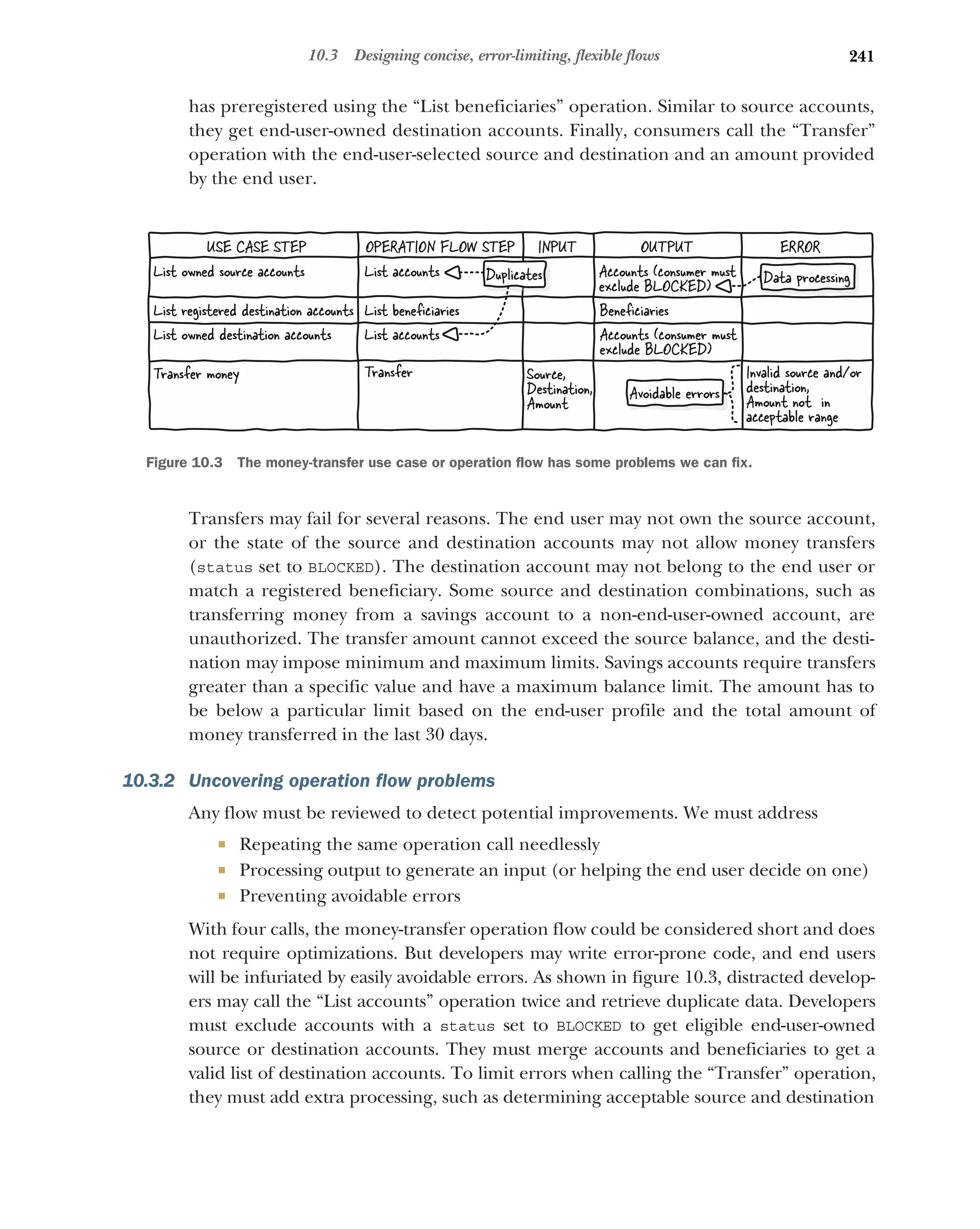 241
10.3 Designing concise, error-limiting, flexible flows
has preregistered using the “List beneficiaries” operation. Similar to source accounts,
they get end-user-owned destination accounts. Finally, consumers call the “Transfer”
operation with the end-user-selected source and destination and an amount provided
by the end user.
Transfers may fail for several reasons. The end user may not own the source account,
or the state of the source and destination accounts may not allow money transfers
(status set to BLOCKED). The destination account may not belong to the end user or
match a registered beneficiary. Some source and destination combinations, such as
transferring money from a savings account to a non-end-user-owned account, are
unauthorized. The transfer amount cannot exceed the source balance, and the desti-
nation may impose minimum and maximum limits. Savings accounts require transfers
greater than a specific value and have a maximum balance limit. The amount has to
be below a particular limit based on the end-user profile and the total amount of
money transferred in the last 30 days.
10.3.2 Uncovering operation flow problems
Any flow must be reviewed to detect potential improvements. We must address
 Repeating the same operation call needlessly
 Processing output to generate an input (or helping the end user decide on one)
 Preventing avoidable errors
With four calls, the money-transfer operation flow could be considered short and does
not require optimizations. But developers may write error-prone code, and end users
will be infuriated by easily avoidable errors. As shown in figure 10.3, distracted develop-
ers may call the “List accounts” operation twice and retrieve duplicate data. Developers
must exclude accounts with a status set to BLOCKED to get eligible end-user-owned
source or destination accounts. They must merge accounts and beneficiaries to get a
valid list of destination accounts. To limit errors when calling the “Transfer” operation,
they must add extra processing, such as determining acceptable source and destination
List owned source accounts
List registered destination accounts
List owned destination accounts
Transfer money
List accounts
List beneﬁciaries
List accounts
Transfer
USE CASE STEP OPERATION FLOW STEP INPUT
Source,
Destination,
Amount
Accounts (consumer must
exclude BLOCKED)
ERROR
OUTPUT
Accounts (consumer must
exclude BLOCKED)
Beneﬁciaries
Invalid source and/or
destination,
Amount not in
acceptable range
Duplicates Data processing
Avoidable errors
Figure 10.3 The money-transfer use case or operation flow has some problems we can fix.
 