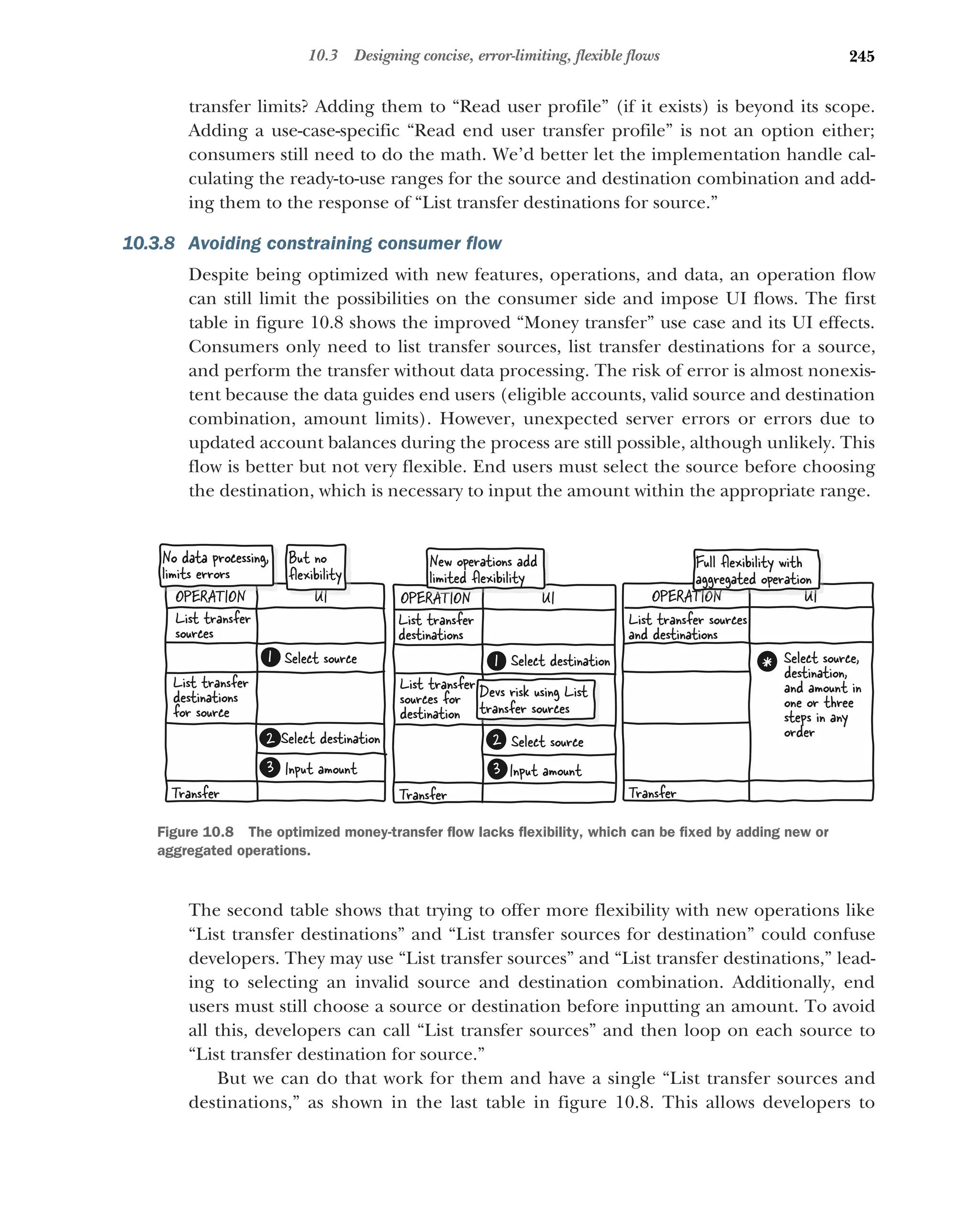 245
10.3 Designing concise, error-limiting, flexible flows
transfer limits? Adding them to “Read user profile” (if it exists) is beyond its scope.
Adding a use-case-specific “Read end user transfer profile” is not an option either;
consumers still need to do the math. We’d better let the implementation handle cal-
culating the ready-to-use ranges for the source and destination combination and add-
ing them to the response of “List transfer destinations for source.”
10.3.8 Avoiding constraining consumer flow
Despite being optimized with new features, operations, and data, an operation flow
can still limit the possibilities on the consumer side and impose UI flows. The first
table in figure 10.8 shows the improved “Money transfer” use case and its UI effects.
Consumers only need to list transfer sources, list transfer destinations for a source,
and perform the transfer without data processing. The risk of error is almost nonexis-
tent because the data guides end users (eligible accounts, valid source and destination
combination, amount limits). However, unexpected server errors or errors due to
updated account balances during the process are still possible, although unlikely. This
flow is better but not very flexible. End users must select the source before choosing
the destination, which is necessary to input the amount within the appropriate range.
The second table shows that trying to offer more flexibility with new operations like
“List transfer destinations” and “List transfer sources for destination” could confuse
developers. They may use “List transfer sources” and “List transfer destinations,” lead-
ing to selecting an invalid source and destination combination. Additionally, end
users must still choose a source or destination before inputting an amount. To avoid
all this, developers can call “List transfer sources” and then loop on each source to
“List transfer destination for source.”
But we can do that work for them and have a single “List transfer sources and
destinations,” as shown in the last table in figure 10.8. This allows developers to
Input amount
3
Select source
2
List transfer
destinations
List transfer
sources for
destination
Select destination
1
Transfer
OPERATION UI
Devs risk using List
transfer sources
Transfer
List transfer
sources
List transfer
destinations
for source
Select source
1
Select destination
2
Input amount
3
But no
ﬂexibility
* Select source,
destination,
and amount in
one or three
steps in any
order
List transfer sources
and destinations
Transfer
UI
UI
OPERATION UI
Full ﬂexibility with
aggregated operation
New operations add
limited ﬂexibility
OPERATION UI
No data processing,
limits errors
Figure 10.8 The optimized money-transfer flow lacks flexibility, which can be fixed by adding new or
aggregated operations.
 