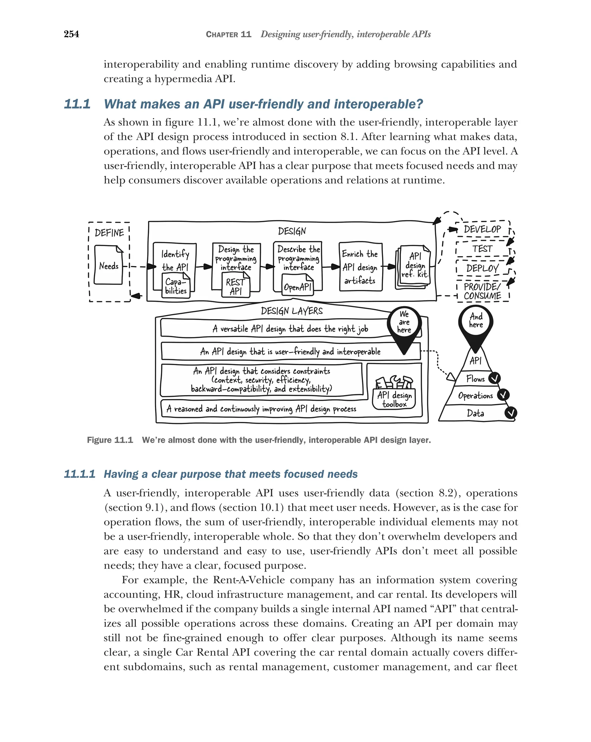254 CHAPTER 11 Designing user-friendly, interoperable APIs
interoperability and enabling runtime discovery by adding browsing capabilities and
creating a hypermedia API.
11.1 What makes an API user-friendly and interoperable?
As shown in figure 11.1, we’re almost done with the user-friendly, interoperable layer
of the API design process introduced in section 8.1. After learning what makes data,
operations, and flows user-friendly and interoperable, we can focus on the API level. A
user-friendly, interoperable API has a clear purpose that meets focused needs and may
help consumers discover available operations and relations at runtime.
11.1.1 Having a clear purpose that meets focused needs
A user-friendly, interoperable API uses user-friendly data (section 8.2), operations
(section 9.1), and flows (section 10.1) that meet user needs. However, as is the case for
operation flows, the sum of user-friendly, interoperable individual elements may not
be a user-friendly, interoperable whole. So that they don’t overwhelm developers and
are easy to understand and easy to use, user-friendly APIs don’t meet all possible
needs; they have a clear, focused purpose.
For example, the Rent-A-Vehicle company has an information system covering
accounting, HR, cloud infrastructure management, and car rental. Its developers will
be overwhelmed if the company builds a single internal API named “API” that central-
izes all possible operations across these domains. Creating an API per domain may
still not be fine-grained enough to offer clear purposes. Although its name seems
clear, a single Car Rental API covering the car rental domain actually covers differ-
ent subdomains, such as rental management, customer management, and car fleet
DESIGN
Identify
the API
Design the
programming
interface
Enrich the
API design
artifacts
API
design
ref. kit.
Describe the
programming
interface
DEVELOP
TEST
DEPLOY
PROVIDE/
CONSUME
DEFINE
Needs
DESIGN LAYERS
A versatile API design that does the right job
An API design that is user-friendly and interoperable
An API design that considers constraints
(context, security, eﬀiciency,
backward-compatibility, and extensibility)
A reasoned and continuously improving API design process
API design
toolbox
Capa-
bilities
We
are
here
REST
API OpenAPI
Data
Operations
Flows
API
And
here
Figure 11.1 We’re almost done with the user-friendly, interoperable API design layer.
 