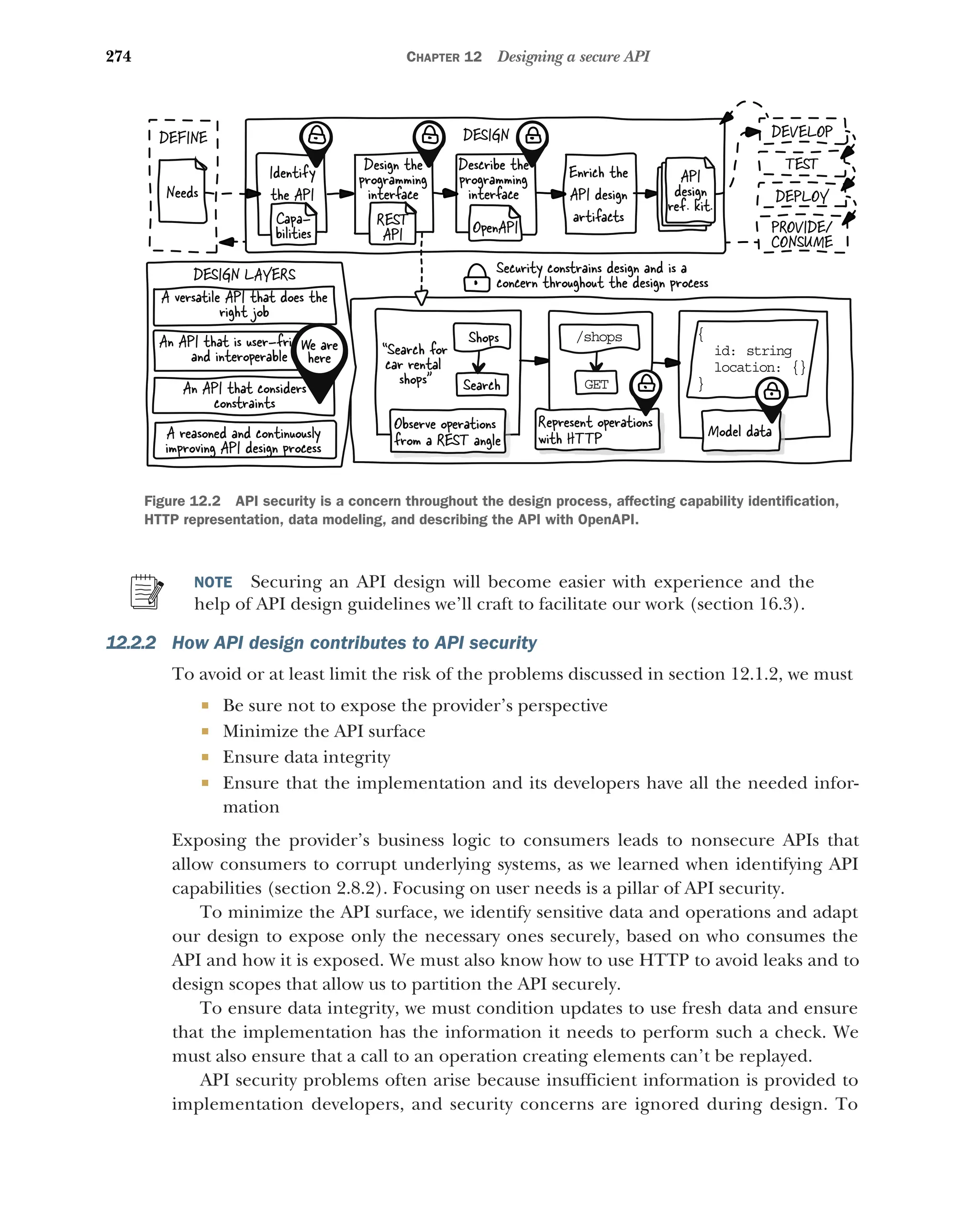 274 CHAPTER 12 Designing a secure API
NOTE Securing an API design will become easier with experience and the
help of API design guidelines we’ll craft to facilitate our work (section 16.3).
12.2.2 How API design contributes to API security
To avoid or at least limit the risk of the problems discussed in section 12.1.2, we must
 Be sure not to expose the provider’s perspective
 Minimize the API surface
 Ensure data integrity
 Ensure that the implementation and its developers have all the needed infor-
mation
Exposing the provider’s business logic to consumers leads to nonsecure APIs that
allow consumers to corrupt underlying systems, as we learned when identifying API
capabilities (section 2.8.2). Focusing on user needs is a pillar of API security.
To minimize the API surface, we identify sensitive data and operations and adapt
our design to expose only the necessary ones securely, based on who consumes the
API and how it is exposed. We must also know how to use HTTP to avoid leaks and to
design scopes that allow us to partition the API securely.
To ensure data integrity, we must condition updates to use fresh data and ensure
that the implementation has the information it needs to perform such a check. We
must also ensure that a call to an operation creating elements can’t be replayed.
API security problems often arise because insufficient information is provided to
implementation developers, and security concerns are ignored during design. To
DESIGN
Identify
the API
Design the
programming
interface
Enrich the
API design
artifacts
API
design
ref. kit.
Describe the
programming
interface
DEVELOP
TEST
DEPLOY
PROVIDE/
CONSUME
DEFINE
Needs
Capa-
bilities
REST
API OpenAPI
DESIGN LAYERS
A versatile API that does the
right job
An API that is user-friendly
and interoperable
An API that considers
constraints
A reasoned and continuously
improving API design process
We are
here
Observe operations
from a REST angle
Represent operations
with HTTP
Search
Shops
GET
/shops
“Search for
car rental
shops”
{
id: string
location: {}
}
Model data
Security constrains design and is a
concern throughout the design process
Figure 12.2 API security is a concern throughout the design process, affecting capability identification,
HTTP representation, data modeling, and describing the API with OpenAPI.
 