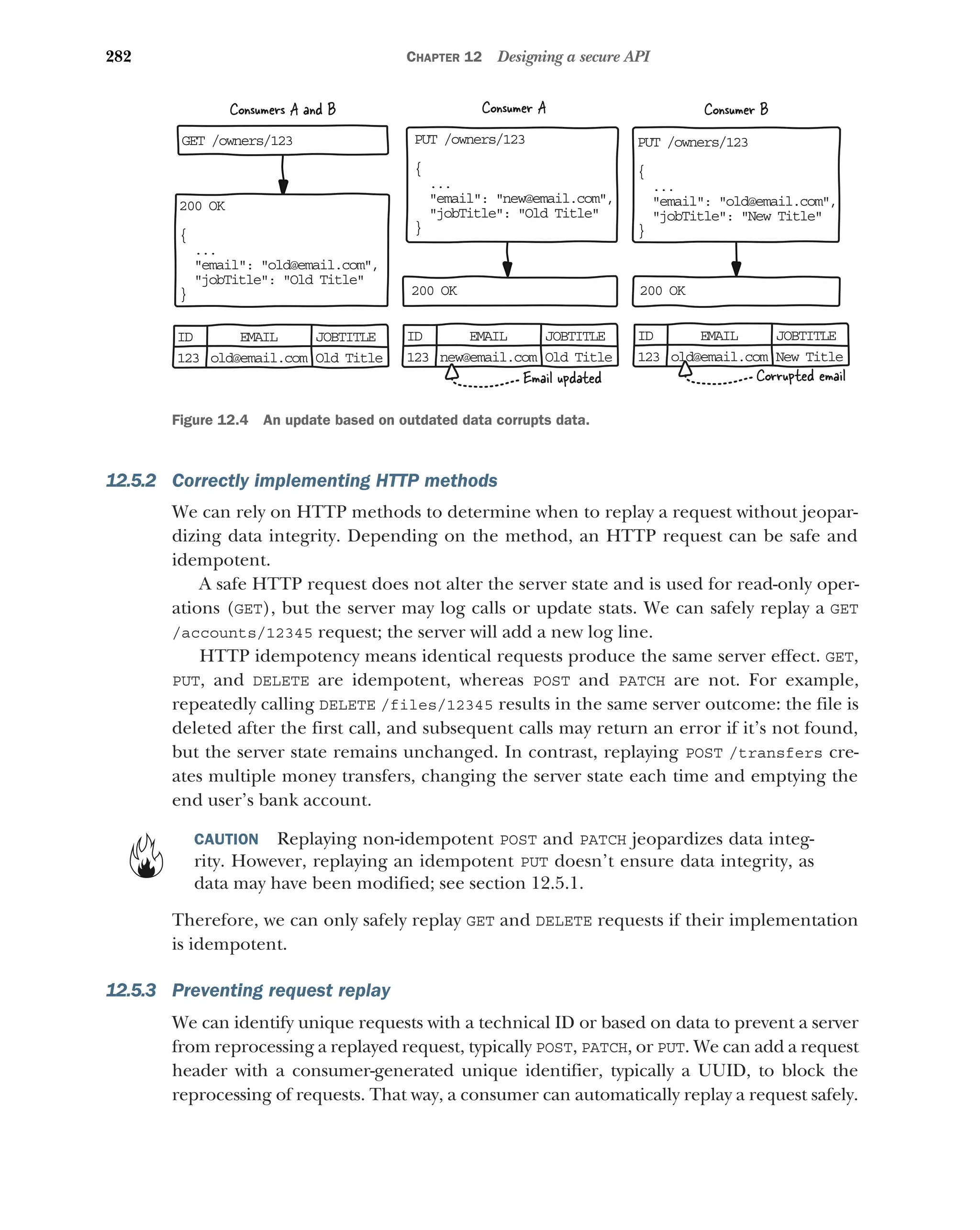 282 CHAPTER 12 Designing a secure API
12.5.2 Correctly implementing HTTP methods
We can rely on HTTP methods to determine when to replay a request without jeopar-
dizing data integrity. Depending on the method, an HTTP request can be safe and
idempotent.
A safe HTTP request does not alter the server state and is used for read-only oper-
ations (GET), but the server may log calls or update stats. We can safely replay a GET
/accounts/12345 request; the server will add a new log line.
HTTP idempotency means identical requests produce the same server effect. GET,
PUT, and DELETE are idempotent, whereas POST and PATCH are not. For example,
repeatedly calling DELETE /files/12345 results in the same server outcome: the file is
deleted after the first call, and subsequent calls may return an error if it’s not found,
but the server state remains unchanged. In contrast, replaying POST /transfers cre-
ates multiple money transfers, changing the server state each time and emptying the
end user’s bank account.
CAUTION Replaying non-idempotent POST and PATCH jeopardizes data integ-
rity. However, replaying an idempotent PUT doesn’t ensure data integrity, as
data may have been modified; see section 12.5.1.
Therefore, we can only safely replay GET and DELETE requests if their implementation
is idempotent.
12.5.3 Preventing request replay
We can identify unique requests with a technical ID or based on data to prevent a server
from reprocessing a replayed request, typically POST, PATCH, or PUT. We can add a request
header with a consumer-generated unique identifier, typically a UUID, to block the
reprocessing of requests. That way, a consumer can automatically replay a request safely.
Consumer A Consumer B
PUT /owners/123
{
...
email: new@email.com,
jobTitle: Old Title
}
PUT /owners/123
{
...
email: old@email.com,
jobTitle: New Title
}
200 OK
{
...
email: old@email.com,
jobTitle: Old Title
} 200 OK 200 OK
GET /owners/123
Consumers A and B
ID EMAIL JOBTITLE
123 new@email.com Old Title
ID EMAIL JOBTITLE
123 old@email.com Old Title
ID EMAIL JOBTITLE
123 old@email.com New Title
Corrupted email
Email updated
Figure 12.4 An update based on outdated data corrupts data.
 