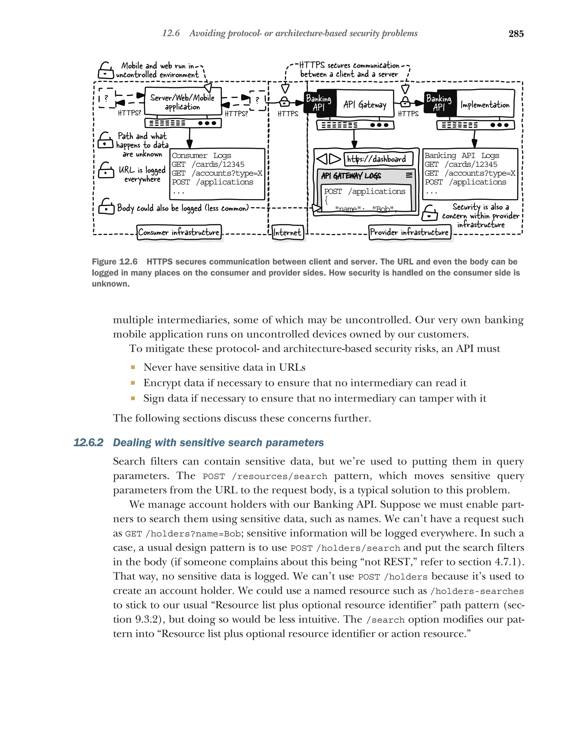 285
12.6 Avoiding protocol- or architecture-based security problems
multiple intermediaries, some of which may be uncontrolled. Our very own banking
mobile application runs on uncontrolled devices owned by our customers.
To mitigate these protocol- and architecture-based security risks, an API must
 Never have sensitive data in URLs
 Encrypt data if necessary to ensure that no intermediary can read it
 Sign data if necessary to ensure that no intermediary can tamper with it
The following sections discuss these concerns further.
12.6.2 Dealing with sensitive search parameters
Search filters can contain sensitive data, but we’re used to putting them in query
parameters. The POST /resources/search pattern, which moves sensitive query
parameters from the URL to the request body, is a typical solution to this problem.
We manage account holders with our Banking API. Suppose we must enable part-
ners to search them using sensitive data, such as names. We can’t have a request such
as GET /holders?name=Bob; sensitive information will be logged everywhere. In such a
case, a usual design pattern is to use POST /holders/search and put the search filters
in the body (if someone complains about this being “not REST,” refer to section 4.7.1).
That way, no sensitive data is logged. We can’t use POST /holders because it’s used to
create an account holder. We could use a named resource such as /holders-searches
to stick to our usual “Resource list plus optional resource identifier” path pattern (sec-
tion 9.3.2), but doing so would be less intuitive. The /search option modifies our pat-
tern into “Resource list plus optional resource identifier or action resource.”
API Gateway
Banking
API Implementation
Banking
API
Server/Web/Mobile
application
Consumer Logs
GET /cards/12345
GET /accounts?type=X
POST /applications
...
Banking API Logs
GET /cards/12345
GET /accounts?type=X
POST /applications
...
h ps://dashboard
API GATEWAY LOGS
POST /applications
{
name: Bob,
URL is logged
everywhere
HTTPS secures communication
between a client and a server
Body could also be logged (less common)
HTTPS HTTPS
HTTPS?
Security is also a
concern within provider
infrastructure
Internet
Path and what
happens to data
are unknown
Provider infrastructure
Consumer infrastructure
Mobile and web run in
uncontrolled environment
? ?
HTTPS?
Figure 12.6 HTTPS secures communication between client and server. The URL and even the body can be
logged in many places on the consumer and provider sides. How security is handled on the consumer side is
unknown.
 