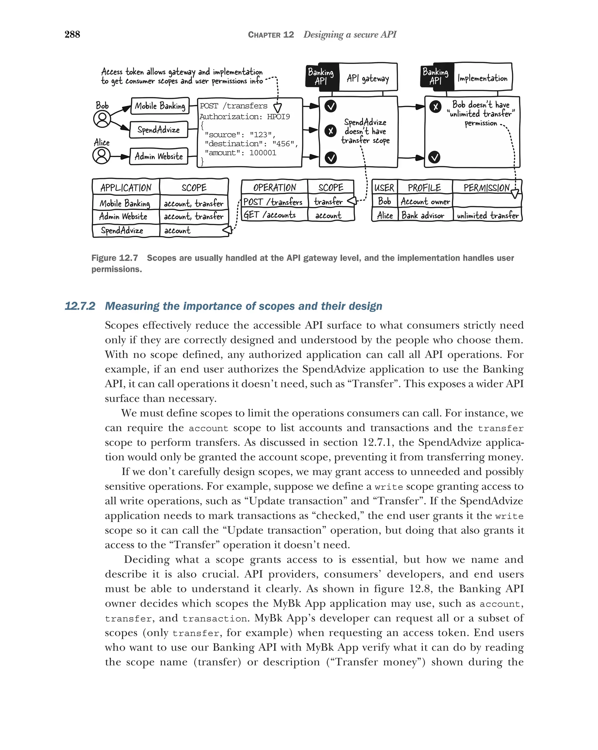 288 CHAPTER 12 Designing a secure API
12.7.2 Measuring the importance of scopes and their design
Scopes effectively reduce the accessible API surface to what consumers strictly need
only if they are correctly designed and understood by the people who choose them.
With no scope defined, any authorized application can call all API operations. For
example, if an end user authorizes the SpendAdvize application to use the Banking
API, it can call operations it doesn’t need, such as “Transfer”. This exposes a wider API
surface than necessary.
We must define scopes to limit the operations consumers can call. For instance, we
can require the account scope to list accounts and transactions and the transfer
scope to perform transfers. As discussed in section 12.7.1, the SpendAdvize applica-
tion would only be granted the account scope, preventing it from transferring money.
If we don’t carefully design scopes, we may grant access to unneeded and possibly
sensitive operations. For example, suppose we define a write scope granting access to
all write operations, such as “Update transaction” and “Transfer”. If the SpendAdvize
application needs to mark transactions as “checked,” the end user grants it the write
scope so it can call the “Update transaction” operation, but doing that also grants it
access to the “Transfer” operation it doesn’t need.
Deciding what a scope grants access to is essential, but how we name and
describe it is also crucial. API providers, consumers’ developers, and end users
must be able to understand it clearly. As shown in figure 12.8, the Banking API
owner decides which scopes the MyBk App application may use, such as account,
transfer, and transaction. MyBk App’s developer can request all or a subset of
scopes (only transfer, for example) when requesting an access token. End users
who want to use our Banking API with MyBk App verify what it can do by reading
the scope name (transfer) or description (“Transfer money”) shown during the
API gateway
Banking
API Implementation
Banking
API
USER PROFILE PERMISSION
Bob Account owner
Alice Bank advisor unlimited transfer
Mobile Banking
Admin Website
SpendAdvize
Bob
Alice
SpendAdvize
doesn't have
transfer scope
Bob doesn't have
“unlimited transfer
permission
APPLICATION SCOPE
Mobile Banking account, transfer
Admin Website account, transfer
SpendAdvize account
PO T /transfers
S
Au horization: HPOI9
t
{
 ource: 123,
s
 estination: 456,
d
 mount: 100001
a
}
OPERATION SCOPE
POST /transfers transfer
GET /accounts account
Access token allows gateway and implementation
to get consumer scopes and user permissions info
Figure 12.7 Scopes are usually handled at the API gateway level, and the implementation handles user
permissions.
 