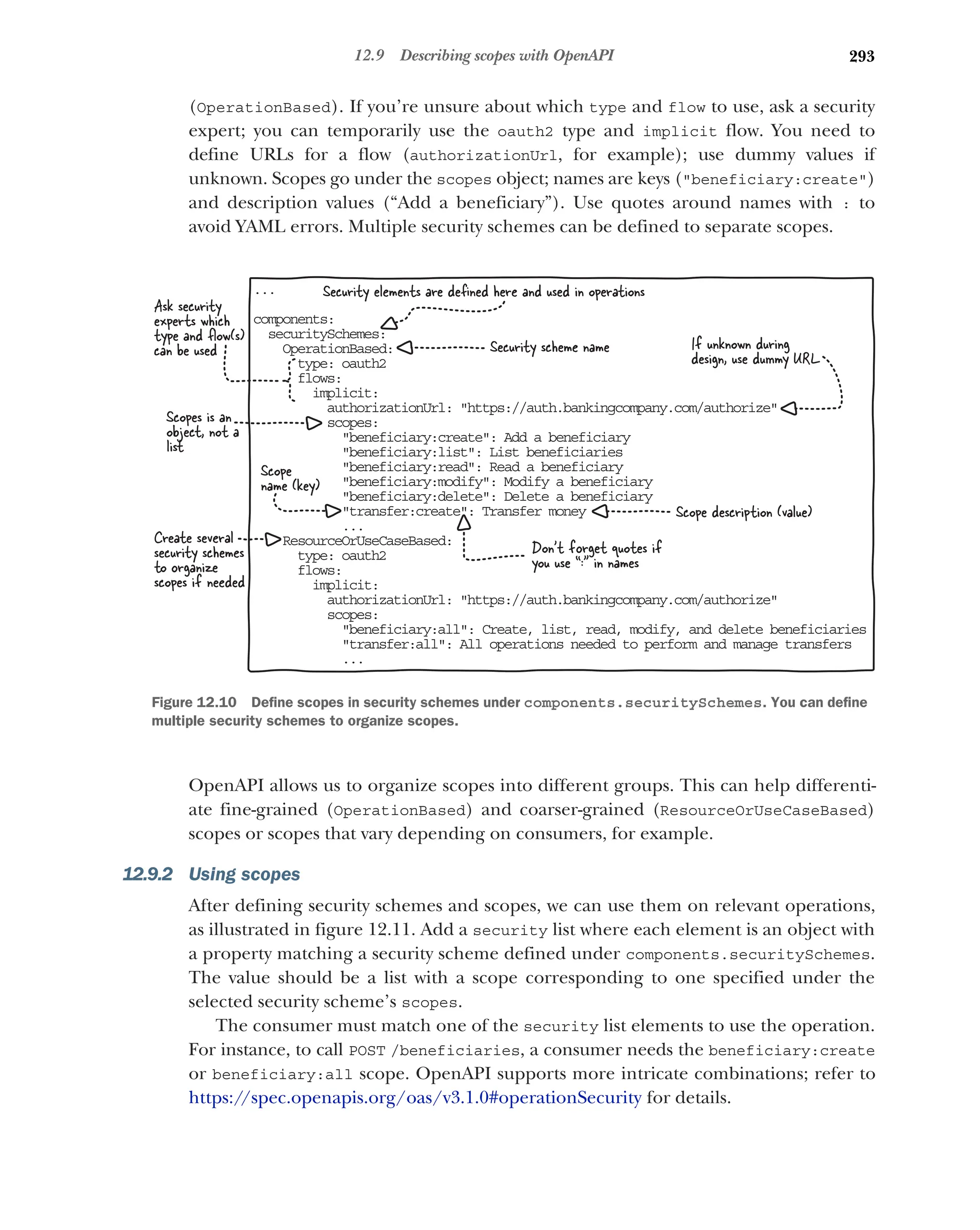 293
12.9 Describing scopes with OpenAPI
(OperationBased). If you’re unsure about which type and flow to use, ask a security
expert; you can temporarily use the oauth2 type and implicit flow. You need to
define URLs for a flow (authorizationUrl, for example); use dummy values if
unknown. Scopes go under the scopes object; names are keys (beneficiary:create)
and description values (“Add a beneficiary”). Use quotes around names with : to
avoid YAML errors. Multiple security schemes can be defined to separate scopes.
OpenAPI allows us to organize scopes into different groups. This can help differenti-
ate fine-grained (OperationBased) and coarser-grained (ResourceOrUseCaseBased)
scopes or scopes that vary depending on consumers, for example.
12.9.2 Using scopes
After defining security schemes and scopes, we can use them on relevant operations,
as illustrated in figure 12.11. Add a security list where each element is an object with
a property matching a security scheme defined under components.securitySchemes.
The value should be a list with a scope corresponding to one specified under the
selected security scheme’s scopes.
The consumer must match one of the security list elements to use the operation.
For instance, to call POST /beneficiaries, a consumer needs the beneficiary:create
or beneficiary:all scope. OpenAPI supports more intricate combinations; refer to
https://spec.openapis.org/oas/v3.1.0#operationSecurity for details.
...
components:
securitySchemes:
OperationBased:
type: oauth2
flows:
implicit:
authorizationUrl: https://auth.bankingcompany.com/authorize
scopes:
beneficiary:create: Add a beneficiary
beneficiary:list: List beneficiaries
beneficiary:read: Read a beneficiary
beneficiary:modify: Modify a beneficiary
beneficiary:delete: Delete a beneficiary
transfer:create: Transfer money
...
ResourceOrUseCaseBased:
type: oauth2
flows:
implicit:
authorizationUrl: https://auth.bankingcompany.com/authorize
scopes:
beneficiary:all: Create, list, read, modify, and delete beneficiaries
transfer:all: All operations needed to perform and manage transfers
...
Security elements are deﬁned here and used in operations
Create several
security schemes
to organize
scopes if needed
Ask security
experts which
type and ﬂow(s)
can be used If unknown during
design, use dummy URL
Don’t forget quotes if
you use “:” in names
Scopes is an
object, not a
list
Scope
name (key)
Scope description (value)
Security scheme name
Figure 12.10 Define scopes in security schemes under components.securitySchemes. You can define
multiple security schemes to organize scopes.
 