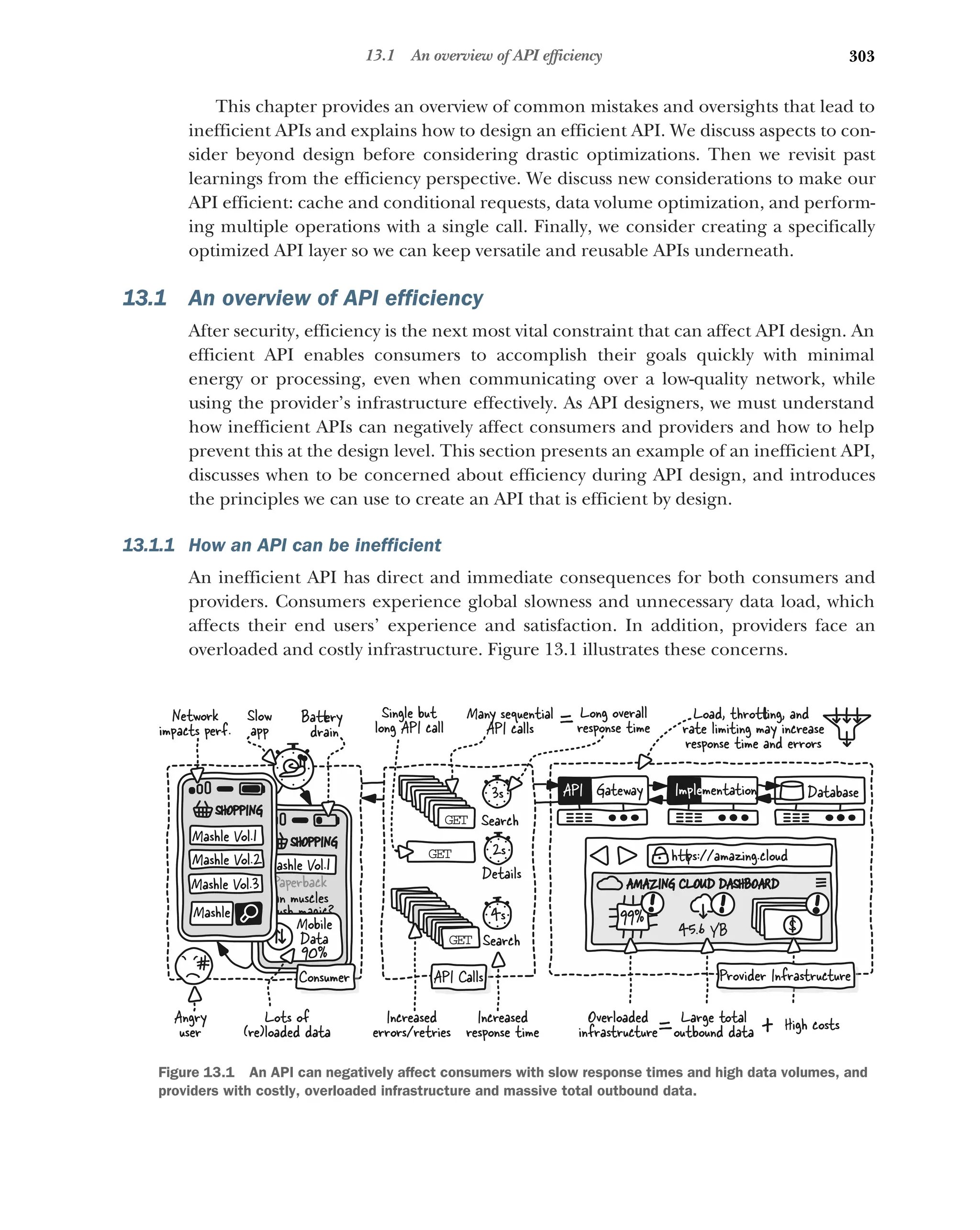303
13.1 An overview of API efficiency
This chapter provides an overview of common mistakes and oversights that lead to
inefficient APIs and explains how to design an efficient API. We discuss aspects to con-
sider beyond design before considering drastic optimizations. Then we revisit past
learnings from the efficiency perspective. We discuss new considerations to make our
API efficient: cache and conditional requests, data volume optimization, and perform-
ing multiple operations with a single call. Finally, we consider creating a specifically
optimized API layer so we can keep versatile and reusable APIs underneath.
13.1 An overview of API efficiency
After security, efficiency is the next most vital constraint that can affect API design. An
efficient API enables consumers to accomplish their goals quickly with minimal
energy or processing, even when communicating over a low-quality network, while
using the provider’s infrastructure effectively. As API designers, we must understand
how inefficient APIs can negatively affect consumers and providers and how to help
prevent this at the design level. This section presents an example of an inefficient API,
discusses when to be concerned about efficiency during API design, and introduces
the principles we can use to create an API that is efficient by design.
13.1.1 How an API can be inefficient
An inefficient API has direct and immediate consequences for both consumers and
providers. Consumers experience global slowness and unnecessary data load, which
affects their end users’ experience and satisfaction. In addition, providers face an
overloaded and costly infrastructure. Figure 13.1 illustrates these concerns.
GET
2s
4s
Search
Details
GET
GET
GET
GET
GET
GET
GET
GET
GET
GET
Search
Long overall
response time
Load, thro ling, and
rate limiting may increase
response time and errors
Large total
outbound data
3s
Many sequential
API calls
Overloaded
infrastructure
Increased
response time High costs
= +
Lots of
(re)loaded data
Ba ery
drain
SHOPPING
Can muscles
crush magic?
In the magic
realm, magic
Paperback
Mashle Vol.1
Mobile
Data
90%
Mashle
SHOPPING
Mashle Vol.3
Mashle Vol.2
Mashle Vol.1
Network
impacts perf.
API Calls
h ps://amazing.cloud
AMAZING CLOUD DASHBOARD
SSSS
99%
45.6 YB
Database
Gateway
API Implementation
Increased
errors/retries
` ´
)
#
GET
Single but
long API call
Consumer
Angry
user
Slow
app
=
Provider Infrastructure
Figure 13.1 An API can negatively affect consumers with slow response times and high data volumes, and
providers with costly, overloaded infrastructure and massive total outbound data.
 