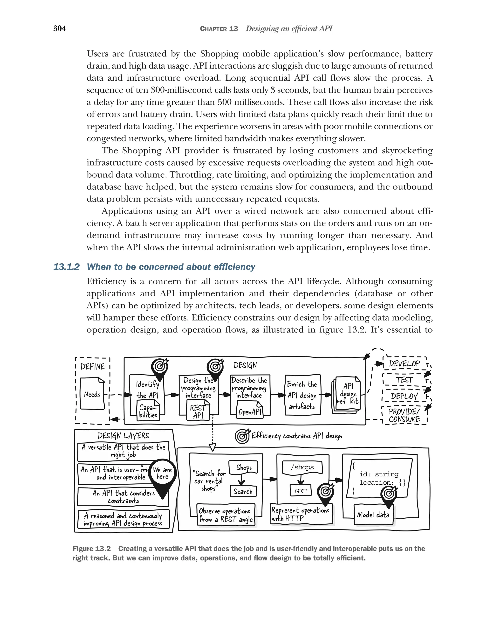 304 CHAPTER 13 Designing an efficient API
Users are frustrated by the Shopping mobile application’s slow performance, battery
drain, and high data usage. API interactions are sluggish due to large amounts of returned
data and infrastructure overload. Long sequential API call flows slow the process. A
sequence of ten 300-millisecond calls lasts only 3 seconds, but the human brain perceives
a delay for any time greater than 500 milliseconds. These call flows also increase the risk
of errors and battery drain. Users with limited data plans quickly reach their limit due to
repeated data loading. The experience worsens in areas with poor mobile connections or
congested networks, where limited bandwidth makes everything slower.
The Shopping API provider is frustrated by losing customers and skyrocketing
infrastructure costs caused by excessive requests overloading the system and high out-
bound data volume. Throttling, rate limiting, and optimizing the implementation and
database have helped, but the system remains slow for consumers, and the outbound
data problem persists with unnecessary repeated requests.
Applications using an API over a wired network are also concerned about effi-
ciency. A batch server application that performs stats on the orders and runs on an on-
demand infrastructure may increase costs by running longer than necessary. And
when the API slows the internal administration web application, employees lose time.
13.1.2 When to be concerned about efficiency
Efficiency is a concern for all actors across the API lifecycle. Although consuming
applications and API implementation and their dependencies (database or other
APIs) can be optimized by architects, tech leads, or developers, some design elements
will hamper these efforts. Efficiency constrains our design by affecting data modeling,
operation design, and operation flows, as illustrated in figure 13.2. It’s essential to
DESIGN
Identify
the API
Design the
programming
interface
Enrich the
API design
artifacts
API
design
ref. kit.
Describe the
programming
interface
DEVELOP
TEST
DEPLOY
PROVIDE/
CONSUME
DEFINE
Needs
Capa-
bilities
REST
API OpenAPI
DESIGN LAYERS
A versatile API that does the
right job
An API that is user-friendly
and interoperable
An API that considers
constraints
A reasoned and continuously
improving API design process
Observe operations
from a REST angle
Represent operations
with HTTP
Search
Shops
GET
/s ops
h
“Search for
car rental
shops”
{
d: string
i
ocation: {}
l
}
Model data
Efficiency constrains API design
We are
here
Figure 13.2 Creating a versatile API that does the job and is user-friendly and interoperable puts us on the
right track. But we can improve data, operations, and flow design to be totally efficient.
 
