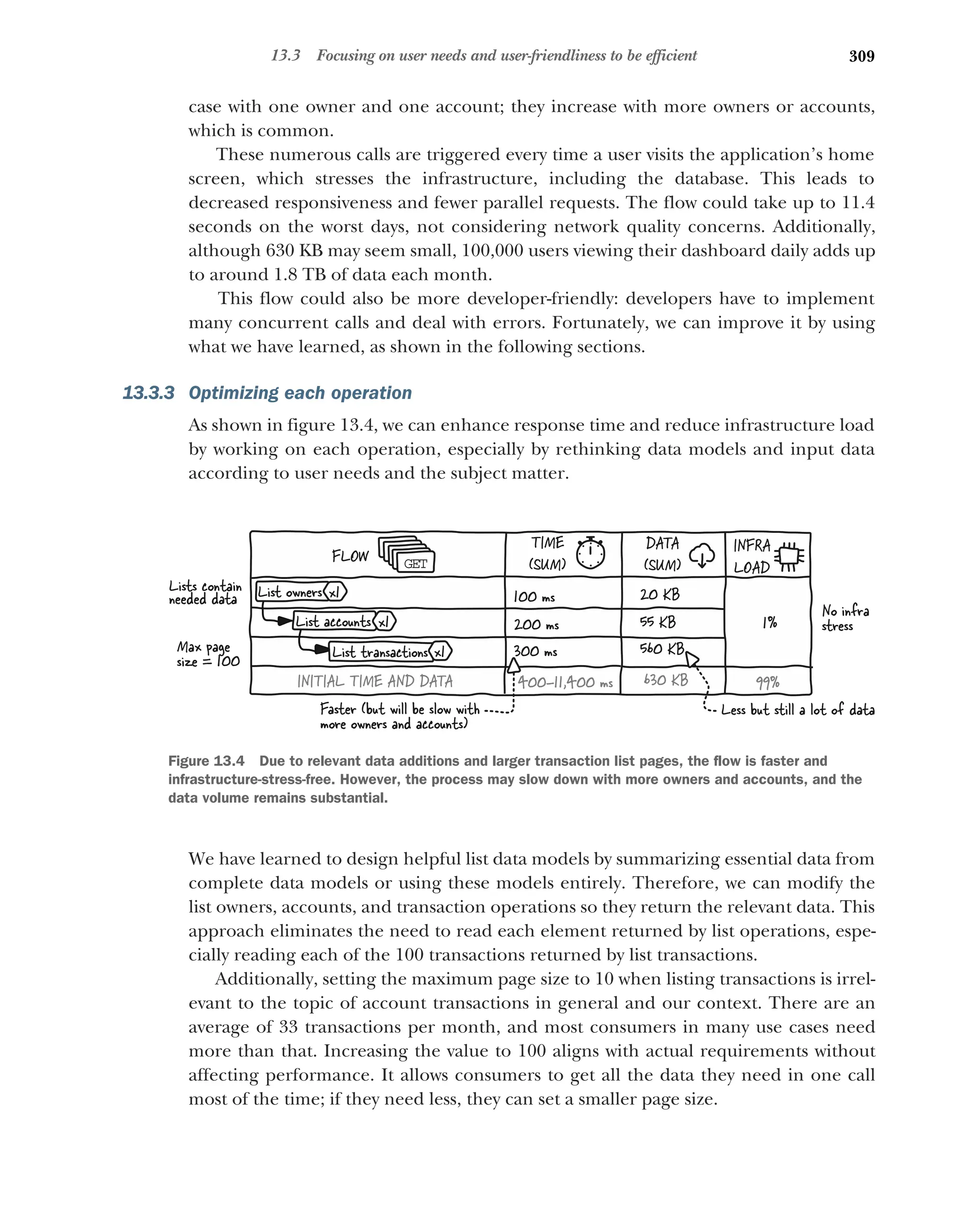 309
13.3 Focusing on user needs and user-friendliness to be efficient
case with one owner and one account; they increase with more owners or accounts,
which is common.
These numerous calls are triggered every time a user visits the application’s home
screen, which stresses the infrastructure, including the database. This leads to
decreased responsiveness and fewer parallel requests. The flow could take up to 11.4
seconds on the worst days, not considering network quality concerns. Additionally,
although 630 KB may seem small, 100,000 users viewing their dashboard daily adds up
to around 1.8 TB of data each month.
This flow could also be more developer-friendly: developers have to implement
many concurrent calls and deal with errors. Fortunately, we can improve it by using
what we have learned, as shown in the following sections.
13.3.3 Optimizing each operation
As shown in figure 13.4, we can enhance response time and reduce infrastructure load
by working on each operation, especially by rethinking data models and input data
according to user needs and the subject matter.
We have learned to design helpful list data models by summarizing essential data from
complete data models or using these models entirely. Therefore, we can modify the
list owners, accounts, and transaction operations so they return the relevant data. This
approach eliminates the need to read each element returned by list operations, espe-
cially reading each of the 100 transactions returned by list transactions.
Additionally, setting the maximum page size to 10 when listing transactions is irrel-
evant to the topic of account transactions in general and our context. There are an
average of 33 transactions per month, and most consumers in many use cases need
more than that. Increasing the value to 100 aligns with actual requirements without
affecting performance. It allows consumers to get all the data they need in one call
most of the time; if they need less, they can set a smaller page size.
Faster (but will be slow with
more owners and accounts)
Lists contain
needed data
TIME
(SUM)
DATA
(SUM)
INFRA
LOAD
FLOW GET
GET
GET
GET
GET
100 ms
200 ms
300 ms
20 KB
55 KB
560 KB
List owners
List accounts
List transactions
x1
x1
x1
400–11,400 ms 630 KB
INITIAL TIME AND DATA
1%
99%
Max page
size = 100
No infra
stress
Less but still a lot of data
Figure 13.4 Due to relevant data additions and larger transaction list pages, the flow is faster and
infrastructure-stress-free. However, the process may slow down with more owners and accounts, and the
data volume remains substantial.
 