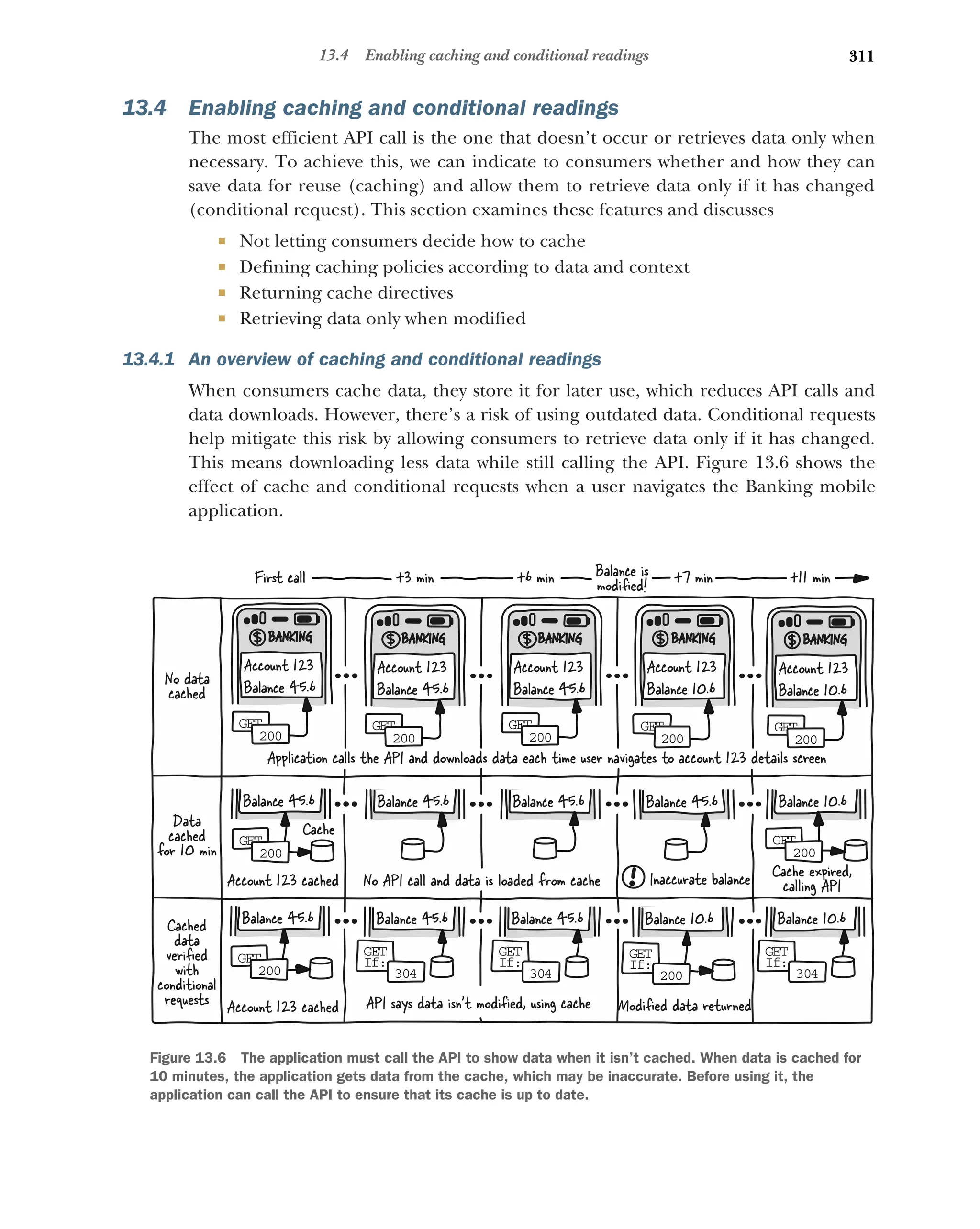 311
13.4 Enabling caching and conditional readings
13.4 Enabling caching and conditional readings
The most efficient API call is the one that doesn’t occur or retrieves data only when
necessary. To achieve this, we can indicate to consumers whether and how they can
save data for reuse (caching) and allow them to retrieve data only if it has changed
(conditional request). This section examines these features and discusses
 Not letting consumers decide how to cache
 Defining caching policies according to data and context
 Returning cache directives
 Retrieving data only when modified
13.4.1 An overview of caching and conditional readings
When consumers cache data, they store it for later use, which reduces API calls and
data downloads. However, there’s a risk of using outdated data. Conditional requests
help mitigate this risk by allowing consumers to retrieve data only if it has changed.
This means downloading less data while still calling the API. Figure 13.6 shows the
effect of cache and conditional requests when a user navigates the Banking mobile
application.
No data
cached
Data
cached
for 10 min
Cached
data
veriﬁed
with
conditional
requests
BANKING
Account 123
Balance 45.6
GET
200
Balance 45.6
GET
200
Balance 45.6
GET
200
First call
BANKING
Account 123
Balance 10.6
GET
200
Balance 10.6
GET
If:
200
Balance 45.6
+7 min
BANKING
Account 123
Balance 45.6
GET
200
Balance 45.6
GET
If:
304
Balance 45.6
+6 min
BANKING
Account 123
Balance 45.6
GET
200
Balance 45.6
Balance 45.6
GET
If:
304
+3 min
BANKING
Account 123
Balance 10.6
GET
200
Balance 10.6
GET
If:
304
+11 min
Balance 10.6
GET
200
Balance is
modiﬁed!
Inaccurate balance Cache expired,
calling API
Modiﬁed data returned
Cache
API says data isn’t modiﬁed, using cache
Account 123 cached
Account 123 cached
No API call and data is loaded from cache
Application calls the API and downloads data each time user navigates to account 123 details screen
Figure 13.6 The application must call the API to show data when it isn’t cached. When data is cached for
10 minutes, the application gets data from the cache, which may be inaccurate. Before using it, the
application can call the API to ensure that its cache is up to date.
 