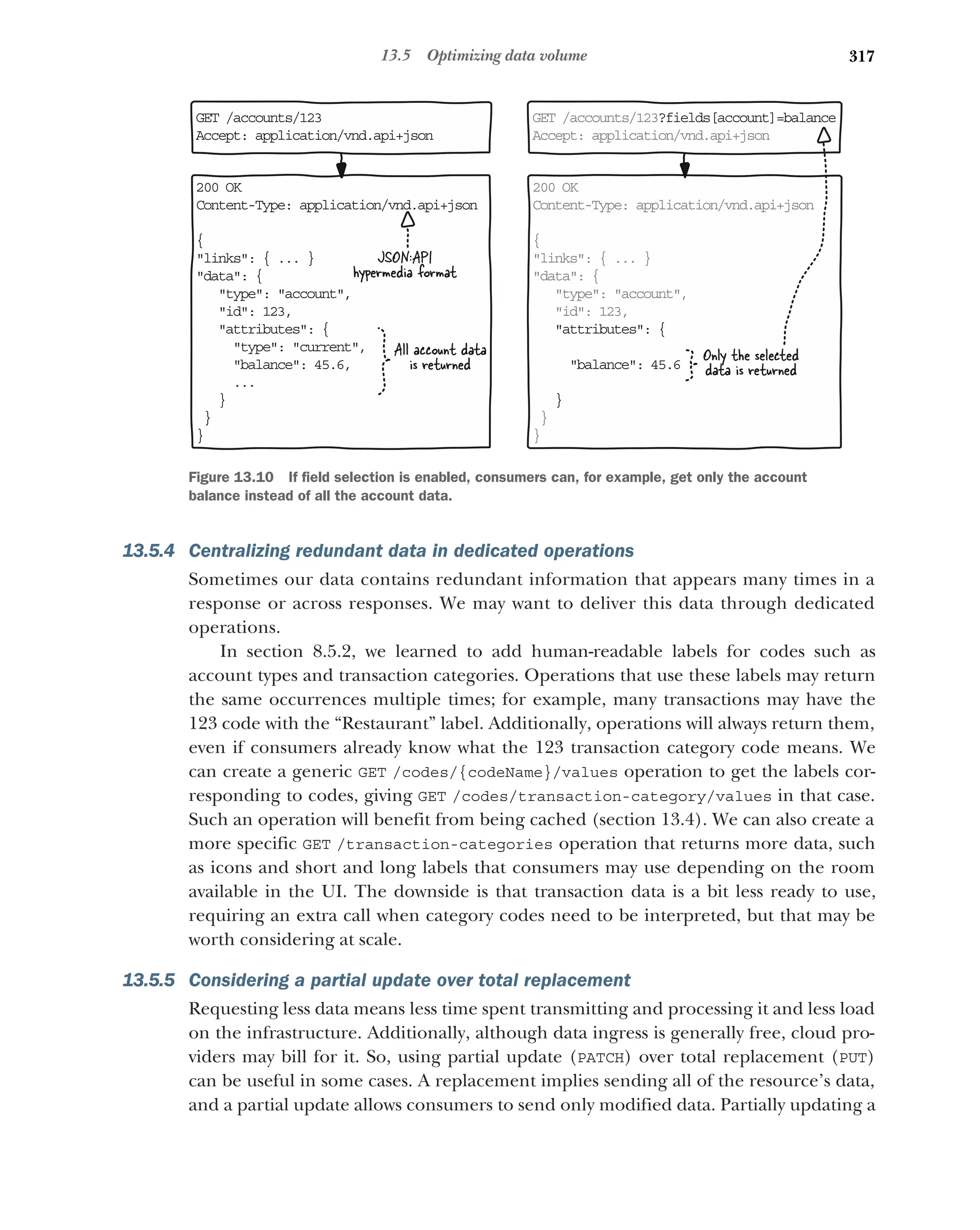 317
13.5 Optimizing data volume
13.5.4 Centralizing redundant data in dedicated operations
Sometimes our data contains redundant information that appears many times in a
response or across responses. We may want to deliver this data through dedicated
operations.
In section 8.5.2, we learned to add human-readable labels for codes such as
account types and transaction categories. Operations that use these labels may return
the same occurrences multiple times; for example, many transactions may have the
123 code with the “Restaurant” label. Additionally, operations will always return them,
even if consumers already know what the 123 transaction category code means. We
can create a generic GET /codes/{codeName}/values operation to get the labels cor-
responding to codes, giving GET /codes/transaction-category/values in that case.
Such an operation will benefit from being cached (section 13.4). We can also create a
more specific GET /transaction-categories operation that returns more data, such
as icons and short and long labels that consumers may use depending on the room
available in the UI. The downside is that transaction data is a bit less ready to use,
requiring an extra call when category codes need to be interpreted, but that may be
worth considering at scale.
13.5.5 Considering a partial update over total replacement
Requesting less data means less time spent transmitting and processing it and less load
on the infrastructure. Additionally, although data ingress is generally free, cloud pro-
viders may bill for it. So, using partial update (PATCH) over total replacement (PUT)
can be useful in some cases. A replacement implies sending all of the resource’s data,
and a partial update allows consumers to send only modified data. Partially updating a
2 0
0 OK
C n
o tent-Type: application/vnd.api+json
{
 i
l nks: { ... }
 a
d ta: {
type: account,
id: 123,
attributes: {
balance: 45.6
}
}
}
G T
E /accounts/123? i
f elds[account]=balance
A c
c ept: application/vnd.api+json
Only the selected
data is returned
2 0
0 OK
C n
o tent-Type: application/vnd.api+json
{
 i
l nks: { ... }
 a
d ta: {
type: account,
id: 123,
attributes: {
type: current,
balance: 45.6,
...
}
}
}
G T
E /accounts/123
A c
c ept: application/vnd.api+json
All account data
is returned
JSON:API
hypermedia format
Figure 13.10 If field selection is enabled, consumers can, for example, get only the account
balance instead of all the account data.
 