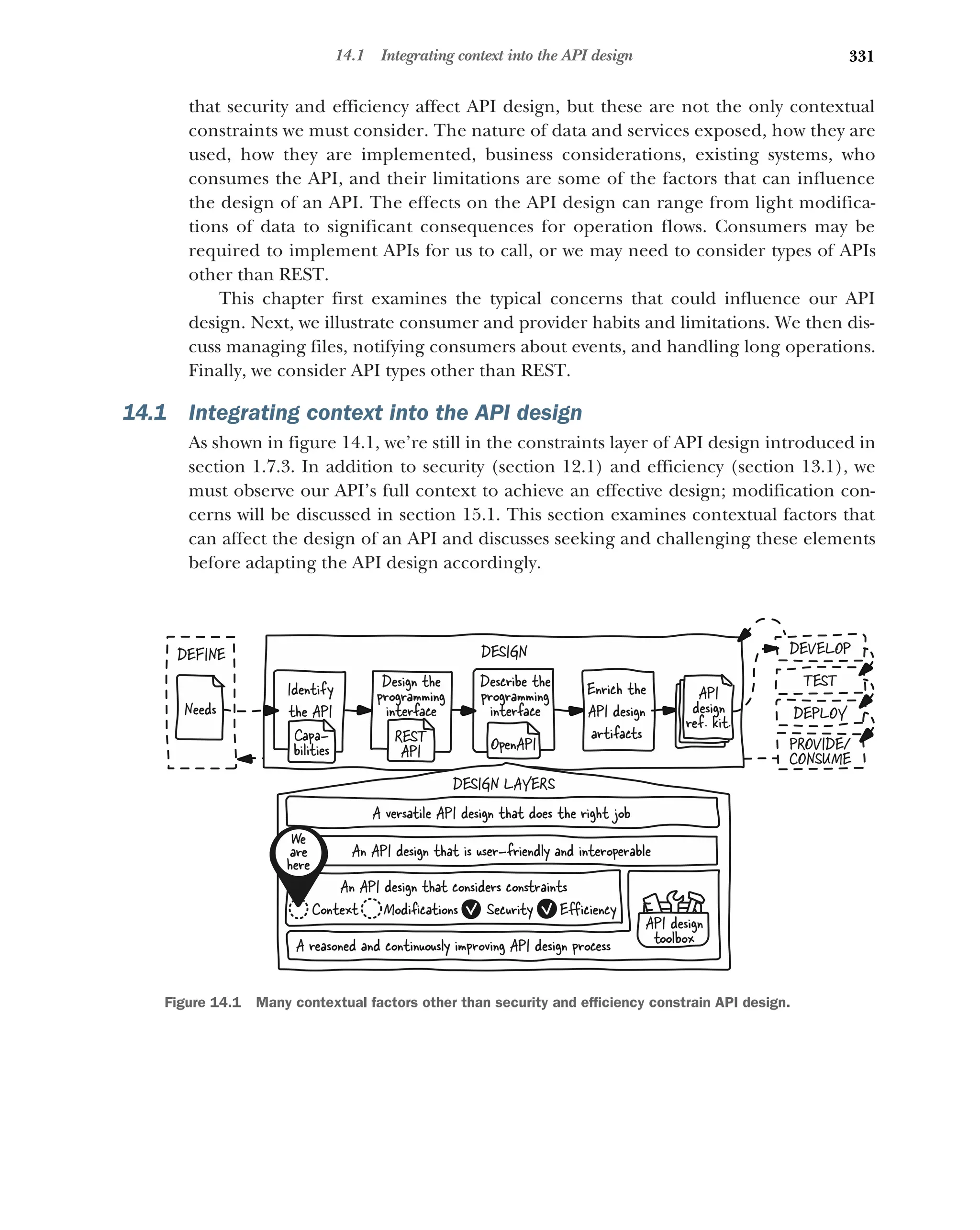 331
14.1 Integrating context into the API design
that security and efficiency affect API design, but these are not the only contextual
constraints we must consider. The nature of data and services exposed, how they are
used, how they are implemented, business considerations, existing systems, who
consumes the API, and their limitations are some of the factors that can influence
the design of an API. The effects on the API design can range from light modifica-
tions of data to significant consequences for operation flows. Consumers may be
required to implement APIs for us to call, or we may need to consider types of APIs
other than REST.
This chapter first examines the typical concerns that could influence our API
design. Next, we illustrate consumer and provider habits and limitations. We then dis-
cuss managing files, notifying consumers about events, and handling long operations.
Finally, we consider API types other than REST.
14.1 Integrating context into the API design
As shown in figure 14.1, we’re still in the constraints layer of API design introduced in
section 1.7.3. In addition to security (section 12.1) and efficiency (section 13.1), we
must observe our API’s full context to achieve an effective design; modification con-
cerns will be discussed in section 15.1. This section examines contextual factors that
can affect the design of an API and discusses seeking and challenging these elements
before adapting the API design accordingly.
DESIGN
Identify
the API
Design the
programming
interface
Enrich the
API design
artifacts
API
design
ref. kit.
Describe the
programming
interface
DEVELOP
TEST
DEPLOY
PROVIDE/
CONSUME
DEFINE
Needs
DESIGN LAYERS
A versatile API design that does the right job
An API design that is user-friendly and interoperable
An API design that considers constraints
A reasoned and continuously improving API design process
API design
toolbox
Security Eﬀiciency
Modiﬁcations
Context
Capa-
bilities
We
are
here
REST
API OpenAPI
Figure 14.1 Many contextual factors other than security and efficiency constrain API design.
 
