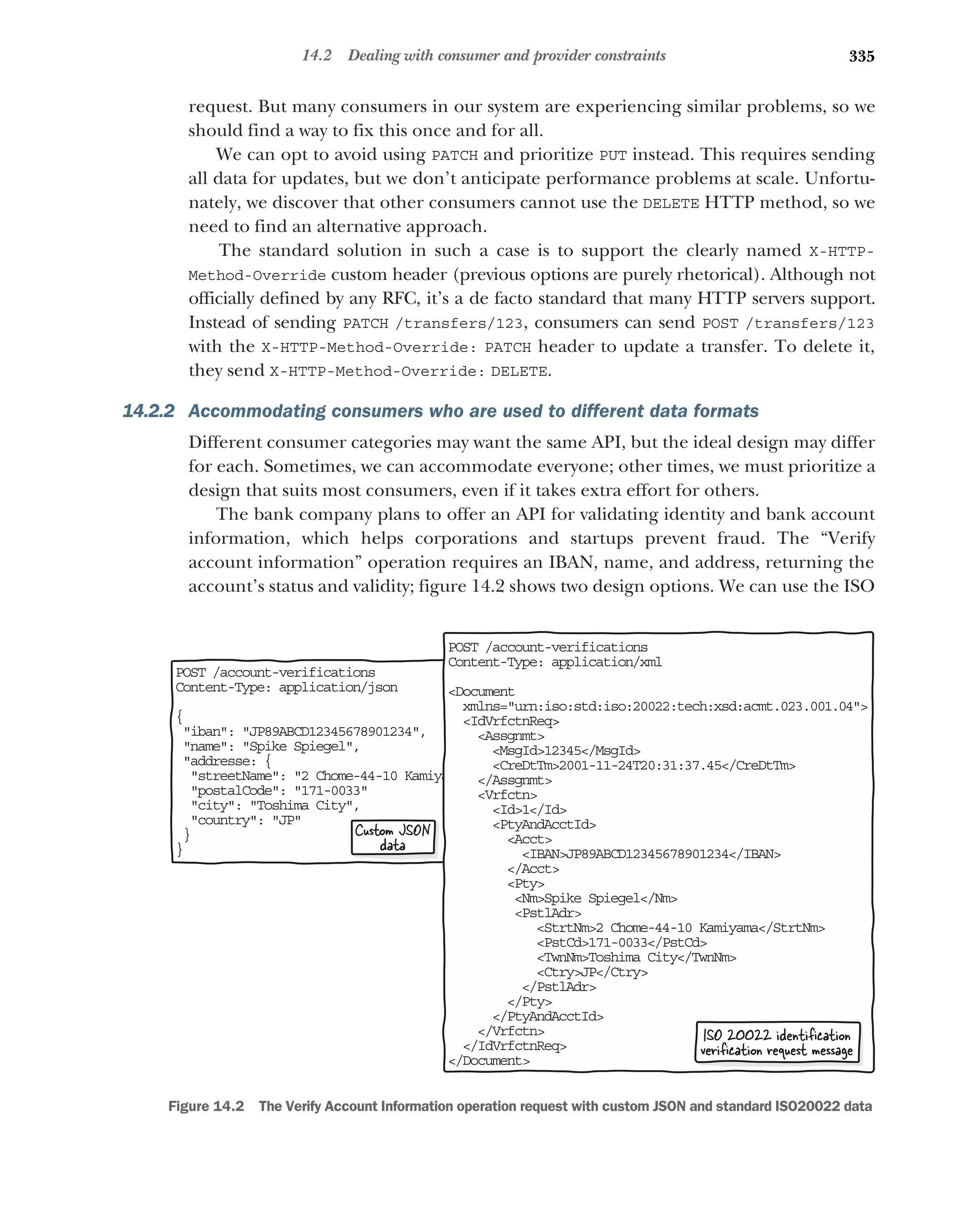 335
14.2 Dealing with consumer and provider constraints
request. But many consumers in our system are experiencing similar problems, so we
should find a way to fix this once and for all.
We can opt to avoid using PATCH and prioritize PUT instead. This requires sending
all data for updates, but we don’t anticipate performance problems at scale. Unfortu-
nately, we discover that other consumers cannot use the DELETE HTTP method, so we
need to find an alternative approach.
The standard solution in such a case is to support the clearly named X-HTTP-
Method-Override custom header (previous options are purely rhetorical). Although not
officially defined by any RFC, it’s a de facto standard that many HTTP servers support.
Instead of sending PATCH /transfers/123, consumers can send POST /transfers/123
with the X-HTTP-Method-Override: PATCH header to update a transfer. To delete it,
they send X-HTTP-Method-Override: DELETE.
14.2.2 Accommodating consumers who are used to different data formats
Different consumer categories may want the same API, but the ideal design may differ
for each. Sometimes, we can accommodate everyone; other times, we must prioritize a
design that suits most consumers, even if it takes extra effort for others.
The bank company plans to offer an API for validating identity and bank account
information, which helps corporations and startups prevent fraud. The “Verify
account information” operation requires an IBAN, name, and address, returning the
account’s status and validity; figure 14.2 shows two design options. We can use the ISO
PO T /account-verifications
S
Co tent-Type: application/json
n
{
 ban: JP89ABCD12345678901234,
i
 ame: Spike Spiegel,
n
 ddresse: {
a
streetName: 2 Chome-44-10 Kamiyama

postalCode: 171-0033

city: Toshima City,

country: JP

}
}
PO T /account-verifications
S
Co tent-Type: application/xml
n
D cument
o
mlns=urn:iso:std:iso:20022:tech:xsd:acmt.023.0
x 01.04
IdVrfctnReq

Assgnmt
MsgId12345/MsgId
CreDtTm2001-11-24T20:31:37.45/CreDtTm
/Assgnmt
Vrfctn
Id1/Id
PtyAndAcctId
Acct
IBANJP89ABCD12345678901234/IBAN
/Acct
Pty
NmSpike Spiegel/Nm
PstlAdr
StrtNm2 Chome-44-10 Kamiyama/StrtNm
PstCd171-0033/PstCd
TwnNmToshima City/TwnNm
CtryJP/Ctry
/PstlAdr
/Pty
/PtyAndAcctId
/Vrfctn
/IdVrfctnReq

/ ocument
D
ISO 20022 identiﬁcation
veriﬁcation request message
Custom JSON
data
Figure 14.2 The Verify Account Information operation request with custom JSON and standard ISO20022 data
 