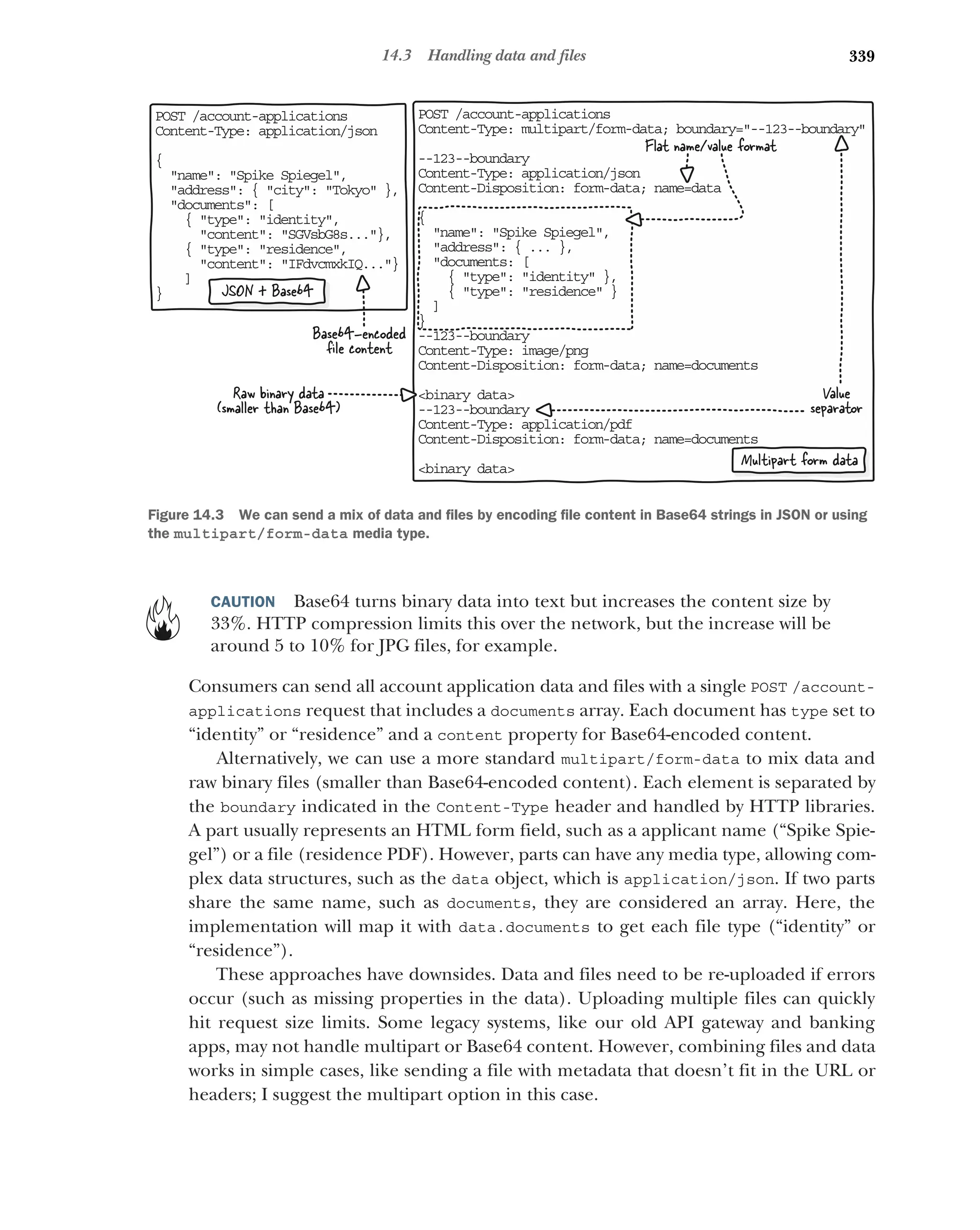 339
14.3 Handling data and files
CAUTION Base64 turns binary data into text but increases the content size by
33%. HTTP compression limits this over the network, but the increase will be
around 5 to 10% for JPG files, for example.
Consumers can send all account application data and files with a single POST /account-
applications request that includes a documents array. Each document has type set to
“identity” or “residence” and a content property for Base64-encoded content.
Alternatively, we can use a more standard multipart/form-data to mix data and
raw binary files (smaller than Base64-encoded content). Each element is separated by
the boundary indicated in the Content-Type header and handled by HTTP libraries.
A part usually represents an HTML form field, such as a applicant name (“Spike Spie-
gel”) or a file (residence PDF). However, parts can have any media type, allowing com-
plex data structures, such as the data object, which is application/json. If two parts
share the same name, such as documents, they are considered an array. Here, the
implementation will map it with data.documents to get each file type (“identity” or
“residence”).
These approaches have downsides. Data and files need to be re-uploaded if errors
occur (such as missing properties in the data). Uploading multiple files can quickly
hit request size limits. Some legacy systems, like our old API gateway and banking
apps, may not handle multipart or Base64 content. However, combining files and data
works in simple cases, like sending a file with metadata that doesn’t fit in the URL or
headers; I suggest the multipart option in this case.
PO T /account-applications
S
Co tent-Type: application/json
n
{
name: Spike Spiegel,

address: { city: Tokyo },

documents: [

{ type: identity,
content: SGVsbG8s...},
{ type: residence,
content: IFdvcmxkIQ...}
]
} JSON + Base64
Base64-encoded
ﬁle content
PO T /account-applications
S
Co tent-Type: multipart/form-data; boundary=--123
n --boundary
-- 23--boundary
1
Co tent-Type: application/json
n
Co tent-Disposition: form-data; name=data
n
{
name: Spike Spiegel,

address: { ... },

documents: [

{ type: identity },
{ type: residence }
]
}
-- 23--boundary
1
Co tent-Type: image/png
n
Co tent-Disposition: form-data; name=documents
n
b nary data
i
-- 23--boundary
1
Co tent-Type: application/pdf
n
Co tent-Disposition: form-data; name=documents
n
b nary data
i
Multipart form data
Value
separator
Raw binary data
(smaller than Base64)
Flat name/value format
Figure 14.3 We can send a mix of data and files by encoding file content in Base64 strings in JSON or using
the multipart/form-data media type.
 