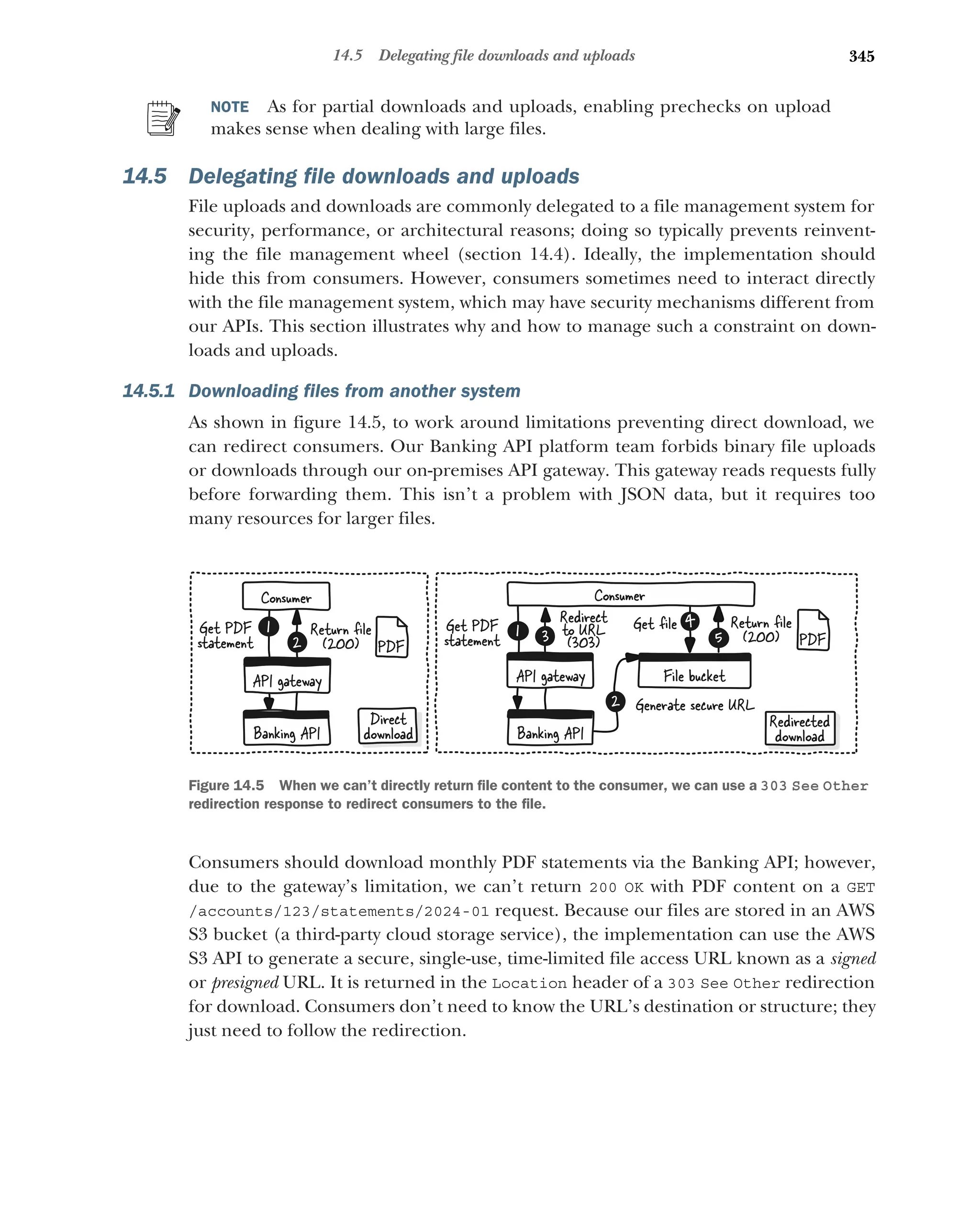 345
14.5 Delegating file downloads and uploads
NOTE As for partial downloads and uploads, enabling prechecks on upload
makes sense when dealing with large files.
14.5 Delegating file downloads and uploads
File uploads and downloads are commonly delegated to a file management system for
security, performance, or architectural reasons; doing so typically prevents reinvent-
ing the file management wheel (section 14.4). Ideally, the implementation should
hide this from consumers. However, consumers sometimes need to interact directly
with the file management system, which may have security mechanisms different from
our APIs. This section illustrates why and how to manage such a constraint on down-
loads and uploads.
14.5.1 Downloading files from another system
As shown in figure 14.5, to work around limitations preventing direct download, we
can redirect consumers. Our Banking API platform team forbids binary file uploads
or downloads through our on-premises API gateway. This gateway reads requests fully
before forwarding them. This isn’t a problem with JSON data, but it requires too
many resources for larger files.
Consumers should download monthly PDF statements via the Banking API; however,
due to the gateway’s limitation, we can’t return 200 OK with PDF content on a GET
/accounts/123/statements/2024-01 request. Because our files are stored in an AWS
S3 bucket (a third-party cloud storage service), the implementation can use the AWS
S3 API to generate a secure, single-use, time-limited file access URL known as a signed
or presigned URL. It is returned in the Location header of a 303 See Other redirection
for download. Consumers don’t need to know the URL’s destination or structure; they
just need to follow the redirection.
1
Consumer
API gateway
Banking API
File bucket
2
3
4
5
Generate secure URL
Return ﬁle
(200)
Get PDF
statement
Redirect
to URL
(303)
Get ﬁle
Consumer
1
API gateway
Banking API
2
Get PDF
statement
Return ﬁle
(200) PDF PDF
Direct
download
Redirected
download
Figure 14.5 When we can’t directly return file content to the consumer, we can use a 303 See Other
redirection response to redirect consumers to the file.
 