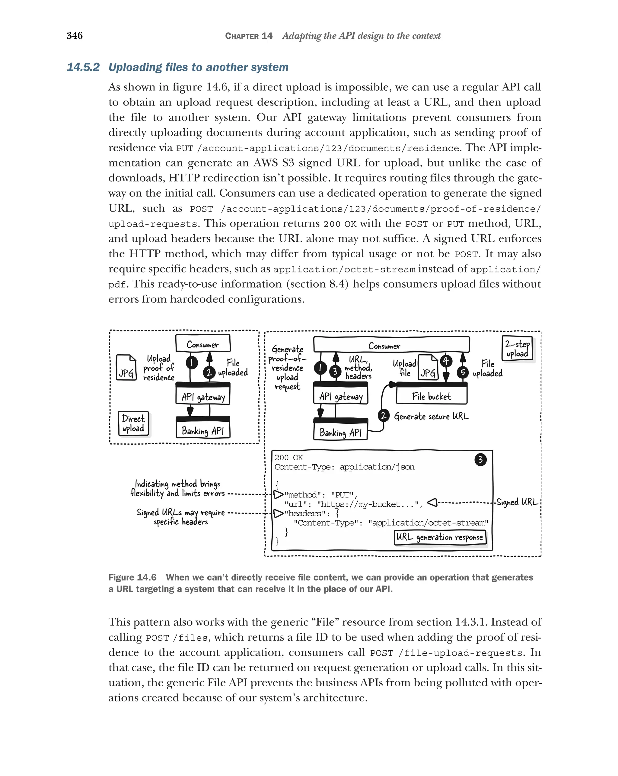 346 CHAPTER 14 Adapting the API design to the context
14.5.2 Uploading files to another system
As shown in figure 14.6, if a direct upload is impossible, we can use a regular API call
to obtain an upload request description, including at least a URL, and then upload
the file to another system. Our API gateway limitations prevent consumers from
directly uploading documents during account application, such as sending proof of
residence via PUT /account-applications/123/documents/residence. The API imple-
mentation can generate an AWS S3 signed URL for upload, but unlike the case of
downloads, HTTP redirection isn’t possible. It requires routing files through the gate-
way on the initial call. Consumers can use a dedicated operation to generate the signed
URL, such as POST /account-applications/123/documents/proof-of-residence/
upload-requests. This operation returns 200 OK with the POST or PUT method, URL,
and upload headers because the URL alone may not suffice. A signed URL enforces
the HTTP method, which may differ from typical usage or not be POST. It may also
require specific headers, such as application/octet-stream instead of application/
pdf. This ready-to-use information (section 8.4) helps consumers upload files without
errors from hardcoded configurations.
This pattern also works with the generic “File” resource from section 14.3.1. Instead of
calling POST /files, which returns a file ID to be used when adding the proof of resi-
dence to the account application, consumers call POST /file-upload-requests. In
that case, the file ID can be returned on request generation or upload calls. In this sit-
uation, the generic File API prevents the business APIs from being polluted with oper-
ations created because of our system’s architecture.
Consumer
1
API gateway
Banking API
2
Upload
proof of
residence
File
uploaded 1
Consumer
API gateway
Banking API
File bucket
3
4
5
Generate secure URL
URL,
method,
headers
Upload
ﬁle
Generate
proof-of-
residence
upload
request
JPG
File
uploaded
2
JPG
Direct
upload
20 OK
0
Co tent-Type: application/json
n
{
method: PUT,

url: https://my-bucket...,

headers: {

Content-Type: application/octet-stream
}
}
3
URL generation response
Signed URL
Indicating method brings
ﬂexibility and limits errors
Signed URLs may require
speciﬁc headers
2-step
upload
Figure 14.6 When we can’t directly receive file content, we can provide an operation that generates
a URL targeting a system that can receive it in the place of our API.
 