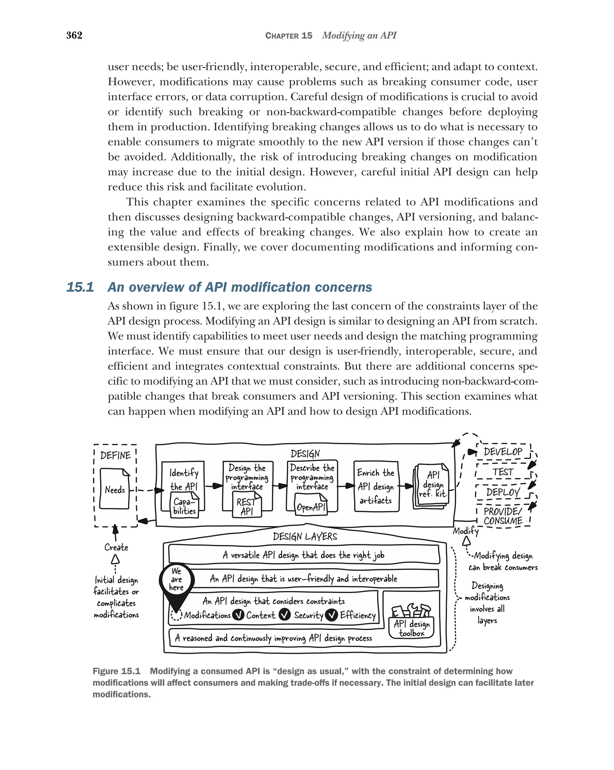362 CHAPTER 15 Modifying an API
user needs; be user-friendly, interoperable, secure, and efficient; and adapt to context.
However, modifications may cause problems such as breaking consumer code, user
interface errors, or data corruption. Careful design of modifications is crucial to avoid
or identify such breaking or non-backward-compatible changes before deploying
them in production. Identifying breaking changes allows us to do what is necessary to
enable consumers to migrate smoothly to the new API version if those changes can’t
be avoided. Additionally, the risk of introducing breaking changes on modification
may increase due to the initial design. However, careful initial API design can help
reduce this risk and facilitate evolution.
This chapter examines the specific concerns related to API modifications and
then discusses designing backward-compatible changes, API versioning, and balanc-
ing the value and effects of breaking changes. We also explain how to create an
extensible design. Finally, we cover documenting modifications and informing con-
sumers about them.
15.1 An overview of API modification concerns
As shown in figure 15.1, we are exploring the last concern of the constraints layer of the
API design process. Modifying an API design is similar to designing an API from scratch.
We must identify capabilities to meet user needs and design the matching programming
interface. We must ensure that our design is user-friendly, interoperable, secure, and
efficient and integrates contextual constraints. But there are additional concerns spe-
cific to modifying an API that we must consider, such as introducing non-backward-com-
patible changes that break consumers and API versioning. This section examines what
can happen when modifying an API and how to design API modifications.
DESIGN
Identify
the API
Design the
programming
interface
Enrich the
API design
artifacts
API
design
ref. kit.
Describe the
programming
interface
DEVELOP
TEST
DEPLOY
PROVIDE/
CONSUME
DEFINE
Needs
DESIGN LAYERS
A versatile API design that does the right job
An API design that is user-friendly and interoperable
An API design that considers constraints
A reasoned and continuously improving API design process
API design
toolbox
Security Eﬀiciency
Modiﬁcations Context
Capa-
bilities
We
are
here
REST
API OpenAPI
Modifying design
can break consumers
Initial design
facilitates or
complicates
modiﬁcations
Create
Modify
Designing
modiﬁcations
involves all
layers
Figure 15.1 Modifying a consumed API is “design as usual,” with the constraint of determining how
modifications will affect consumers and making trade-offs if necessary. The initial design can facilitate later
modifications.
 