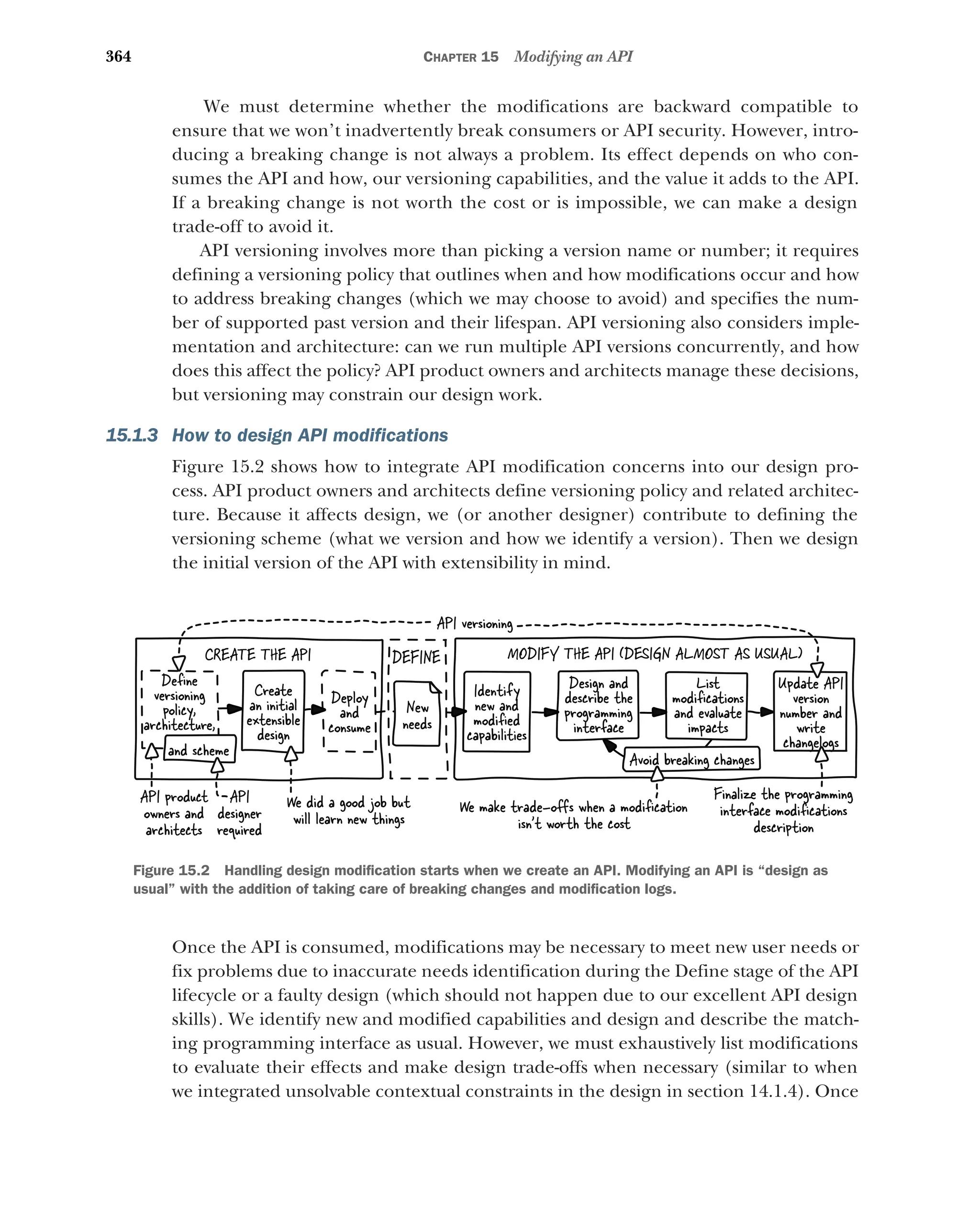 364 CHAPTER 15 Modifying an API
We must determine whether the modifications are backward compatible to
ensure that we won’t inadvertently break consumers or API security. However, intro-
ducing a breaking change is not always a problem. Its effect depends on who con-
sumes the API and how, our versioning capabilities, and the value it adds to the API.
If a breaking change is not worth the cost or is impossible, we can make a design
trade-off to avoid it.
API versioning involves more than picking a version name or number; it requires
defining a versioning policy that outlines when and how modifications occur and how
to address breaking changes (which we may choose to avoid) and specifies the num-
ber of supported past version and their lifespan. API versioning also considers imple-
mentation and architecture: can we run multiple API versions concurrently, and how
does this affect the policy? API product owners and architects manage these decisions,
but versioning may constrain our design work.
15.1.3 How to design API modifications
Figure 15.2 shows how to integrate API modification concerns into our design pro-
cess. API product owners and architects define versioning policy and related architec-
ture. Because it affects design, we (or another designer) contribute to defining the
versioning scheme (what we version and how we identify a version). Then we design
the initial version of the API with extensibility in mind.
Once the API is consumed, modifications may be necessary to meet new user needs or
fix problems due to inaccurate needs identification during the Define stage of the API
lifecycle or a faulty design (which should not happen due to our excellent API design
skills). We identify new and modified capabilities and design and describe the match-
ing programming interface as usual. However, we must exhaustively list modifications
to evaluate their effects and make design trade-offs when necessary (similar to when
we integrated unsolvable contextual constraints in the design in section 14.1.4). Once
CREATE THE API MODIFY THE API (DESIGN ALMOST AS USUAL)
Deploy
and
consume
Identify
new and
modiﬁed
capabilities
Design and
describe the
programming
interface
List
modiﬁcations
and evaluate
impacts
Update API
version
number and
write
changelogs
Create
an initial
extensible
design
Deﬁne
versioning
policy,
architecture,
Avoid breaking changes
API product
owners and
architects
We did a good job but
will learn new things
We make trade-oﬀs when a modiﬁcation
isn't worth the cost
Finalize the programming
interface modiﬁcations
description
and scheme
API
designer
required
DEFINE
New
needs
API versioning
Figure 15.2 Handling design modification starts when we create an API. Modifying an API is “design as
usual” with the addition of taking care of breaking changes and modification logs.
 