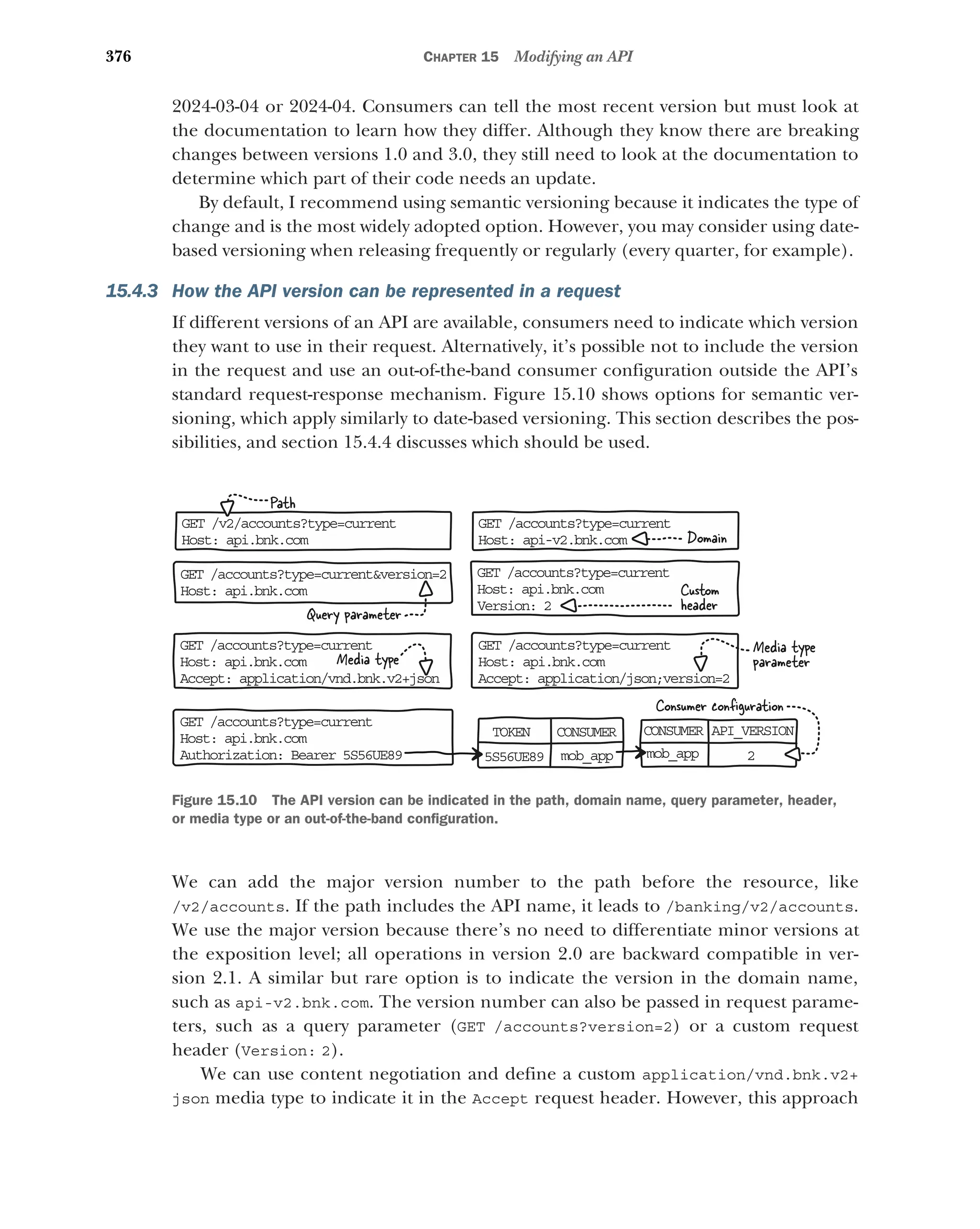 376 CHAPTER 15 Modifying an API
2024-03-04 or 2024-04. Consumers can tell the most recent version but must look at
the documentation to learn how they differ. Although they know there are breaking
changes between versions 1.0 and 3.0, they still need to look at the documentation to
determine which part of their code needs an update.
By default, I recommend using semantic versioning because it indicates the type of
change and is the most widely adopted option. However, you may consider using date-
based versioning when releasing frequently or regularly (every quarter, for example).
15.4.3 How the API version can be represented in a request
If different versions of an API are available, consumers need to indicate which version
they want to use in their request. Alternatively, it’s possible not to include the version
in the request and use an out-of-the-band consumer configuration outside the API’s
standard request-response mechanism. Figure 15.10 shows options for semantic ver-
sioning, which apply similarly to date-based versioning. This section describes the pos-
sibilities, and section 15.4.4 discusses which should be used.
We can add the major version number to the path before the resource, like
/v2/accounts. If the path includes the API name, it leads to /banking/v2/accounts.
We use the major version because there’s no need to differentiate minor versions at
the exposition level; all operations in version 2.0 are backward compatible in ver-
sion 2.1. A similar but rare option is to indicate the version in the domain name,
such as api-v2.bnk.com. The version number can also be passed in request parame-
ters, such as a query parameter (GET /accounts?version=2) or a custom request
header (Version: 2).
We can use content negotiation and define a custom application/vnd.bnk.v2+
json media type to indicate it in the Accept request header. However, this approach
GE /v2/accounts?type=current
T
Ho t: api.bnk.com
s
GE /accounts?type=current
T
Ho t: api-v2.bnk.com
s
GE /accounts?type=currentversion=2
T
Ho t: api.bnk.com
s
GE /accounts?type=current
T
Ho t: api.bnk.com
s
Ve sion: 2
r
GE /accounts?type=current
T
Ho t: api.bnk.com
s
Ac ept: application/vnd.bnk.v2+json
c
GE /accounts?type=current
T
Ho t: api.bnk.com
s
Ac ept: application/json;version=2
c
GE /accounts?type=current
T
Ho t: api.bnk.com
s
Au horization: Bearer 5S56UE89
t
Path
Domain
Query parameter
Custom
header
Media type
Media type
parameter
Consumer conﬁguration
T KEN
O
5 56UE89
S m b_app
o
C NSUMER
O C NSUMER
O
2
A I_VERSION
P
m b_app
o
Figure 15.10 The API version can be indicated in the path, domain name, query parameter, header,
or media type or an out-of-the-band configuration.
 