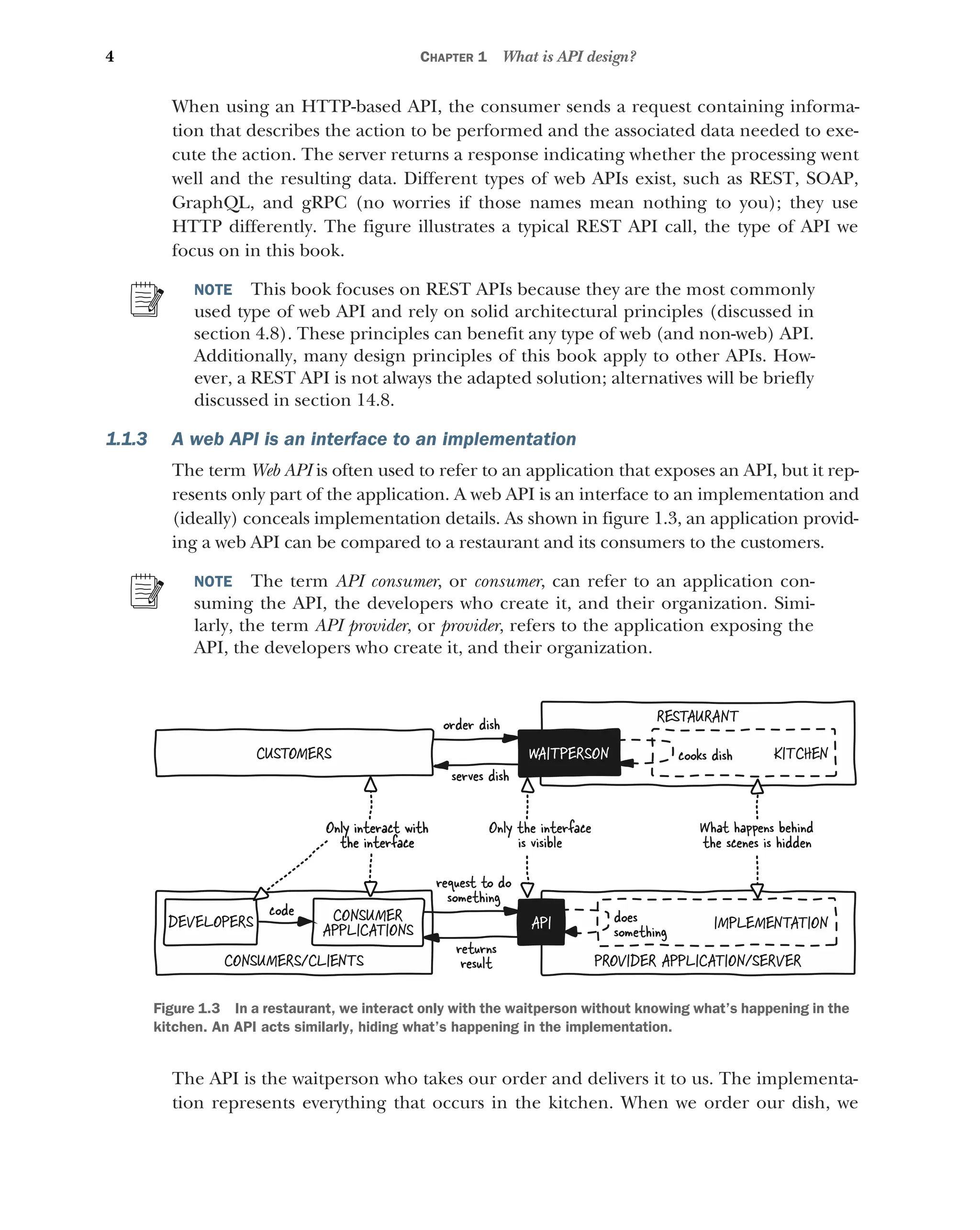 4 CHAPTER 1 What is API design?
When using an HTTP-based API, the consumer sends a request containing informa-
tion that describes the action to be performed and the associated data needed to exe-
cute the action. The server returns a response indicating whether the processing went
well and the resulting data. Different types of web APIs exist, such as REST, SOAP,
GraphQL, and gRPC (no worries if those names mean nothing to you); they use
HTTP differently. The figure illustrates a typical REST API call, the type of API we
focus on in this book.
NOTE This book focuses on REST APIs because they are the most commonly
used type of web API and rely on solid architectural principles (discussed in
section 4.8). These principles can benefit any type of web (and non-web) API.
Additionally, many design principles of this book apply to other APIs. How-
ever, a REST API is not always the adapted solution; alternatives will be briefly
discussed in section 14.8.
1.1.3 A web API is an interface to an implementation
The term Web API is often used to refer to an application that exposes an API, but it rep-
resents only part of the application. A web API is an interface to an implementation and
(ideally) conceals implementation details. As shown in figure 1.3, an application provid-
ing a web API can be compared to a restaurant and its consumers to the customers.
NOTE The term API consumer, or consumer, can refer to an application con-
suming the API, the developers who create it, and their organization. Simi-
larly, the term API provider, or provider, refers to the application exposing the
API, the developers who create it, and their organization.
The API is the waitperson who takes our order and delivers it to us. The implementa-
tion represents everything that occurs in the kitchen. When we order our dish, we
CUSTOMERS
DEVELOPERS CONSUMER
APPLICATIONS
CONSUMERS/CLIENTS PROVIDER APPLICATION/SERVER
RESTAURANT
WAITPERSON
API IMPLEMENTATION
KITCHEN
request to do
something
order dish
returns
result
serves dish
Only the interface
is visible
What happens behind
the scenes is hidden
Only interact with
the interface
Only interact with
the interface
cooks dish
does
something
code
Figure 1.3 In a restaurant, we interact only with the waitperson without knowing what’s happening in the
kitchen. An API acts similarly, hiding what’s happening in the implementation.
 