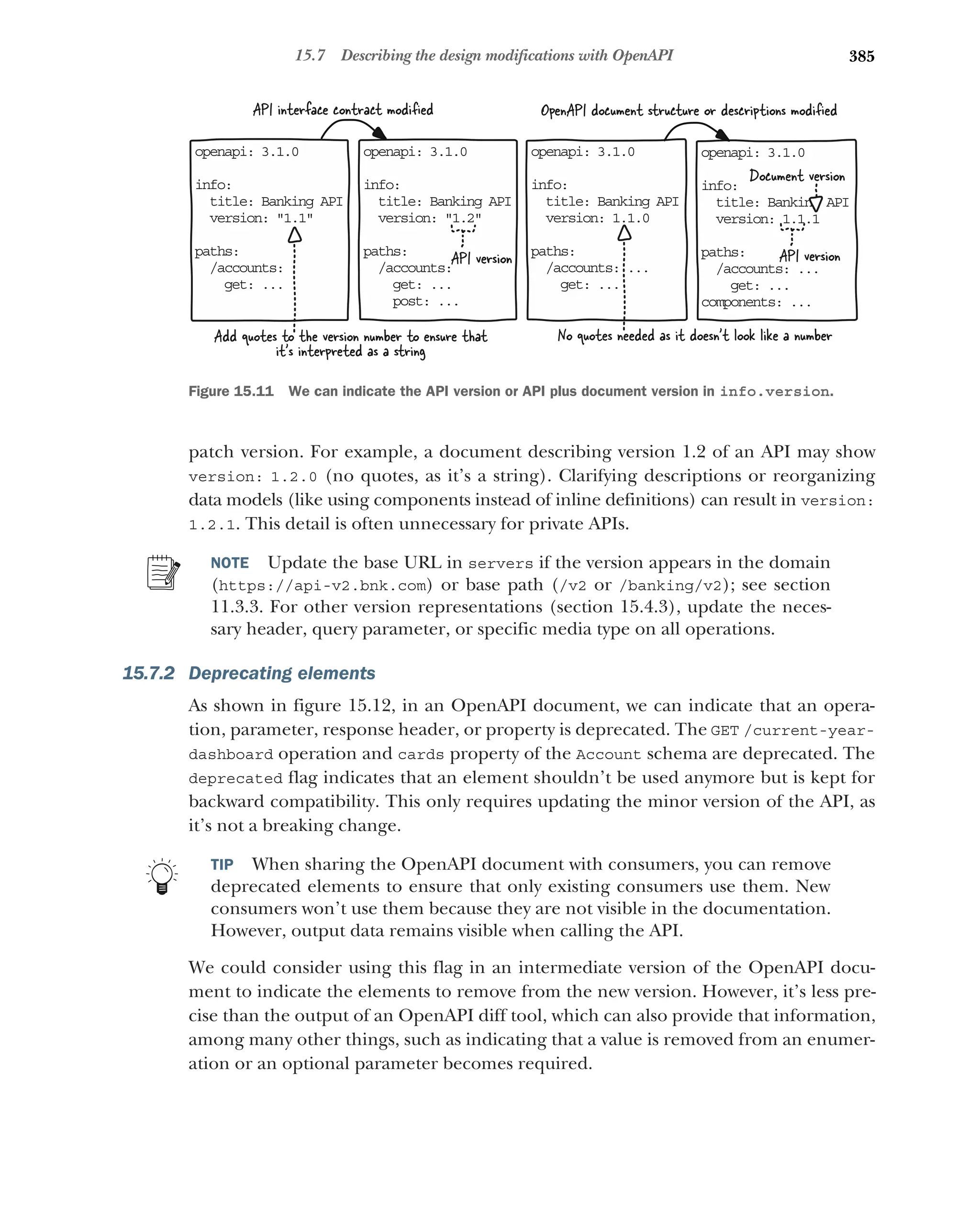 385
15.7 Describing the design modifications with OpenAPI
patch version. For example, a document describing version 1.2 of an API may show
version: 1.2.0 (no quotes, as it’s a string). Clarifying descriptions or reorganizing
data models (like using components instead of inline definitions) can result in version:
1.2.1. This detail is often unnecessary for private APIs.
NOTE Update the base URL in servers if the version appears in the domain
(https://api-v2.bnk.com) or base path (/v2 or /banking/v2); see section
11.3.3. For other version representations (section 15.4.3), update the neces-
sary header, query parameter, or specific media type on all operations.
15.7.2 Deprecating elements
As shown in figure 15.12, in an OpenAPI document, we can indicate that an opera-
tion, parameter, response header, or property is deprecated. The GET /current-year-
dashboard operation and cards property of the Account schema are deprecated. The
deprecated flag indicates that an element shouldn’t be used anymore but is kept for
backward compatibility. This only requires updating the minor version of the API, as
it’s not a breaking change.
TIP When sharing the OpenAPI document with consumers, you can remove
deprecated elements to ensure that only existing consumers use them. New
consumers won’t use them because they are not visible in the documentation.
However, output data remains visible when calling the API.
We could consider using this flag in an intermediate version of the OpenAPI docu-
ment to indicate the elements to remove from the new version. However, it’s less pre-
cise than the output of an OpenAPI diff tool, which can also provide that information,
among many other things, such as indicating that a value is removed from an enumer-
ation or an optional parameter becomes required.
op napi: 3.1.0
e
in o:
f
itle: Banking API
t
ersion: 1.1
v
pa hs:
t
accounts:
/
get: ...
Add quotes to the version number to ensure that
it's interpreted as a string
op napi: 3.1.0
e
in o:
f
itle: Banking API
t
ersion: 1.2
v
pa hs:
t
accounts:
/
get: ...
post: ...
op napi: 3.1.0
e
in o:
f
itle: Banking API
t
ersion: 1.1.0
v
pa hs:
t
accounts: ...
/
get: ...
op napi: 3.1.0
e
in o:
f
itle: Banking API
t
ersion: 1.1.1
v
pa hs:
t
accounts: ...
/
get: ...
co ponents: ...
m
No quotes needed as it doesn't look like a number
API interface contract modiﬁed OpenAPI document structure or descriptions modiﬁed
API version
Document version
API version
Figure 15.11 We can indicate the API version or API plus document version in info.version.
 