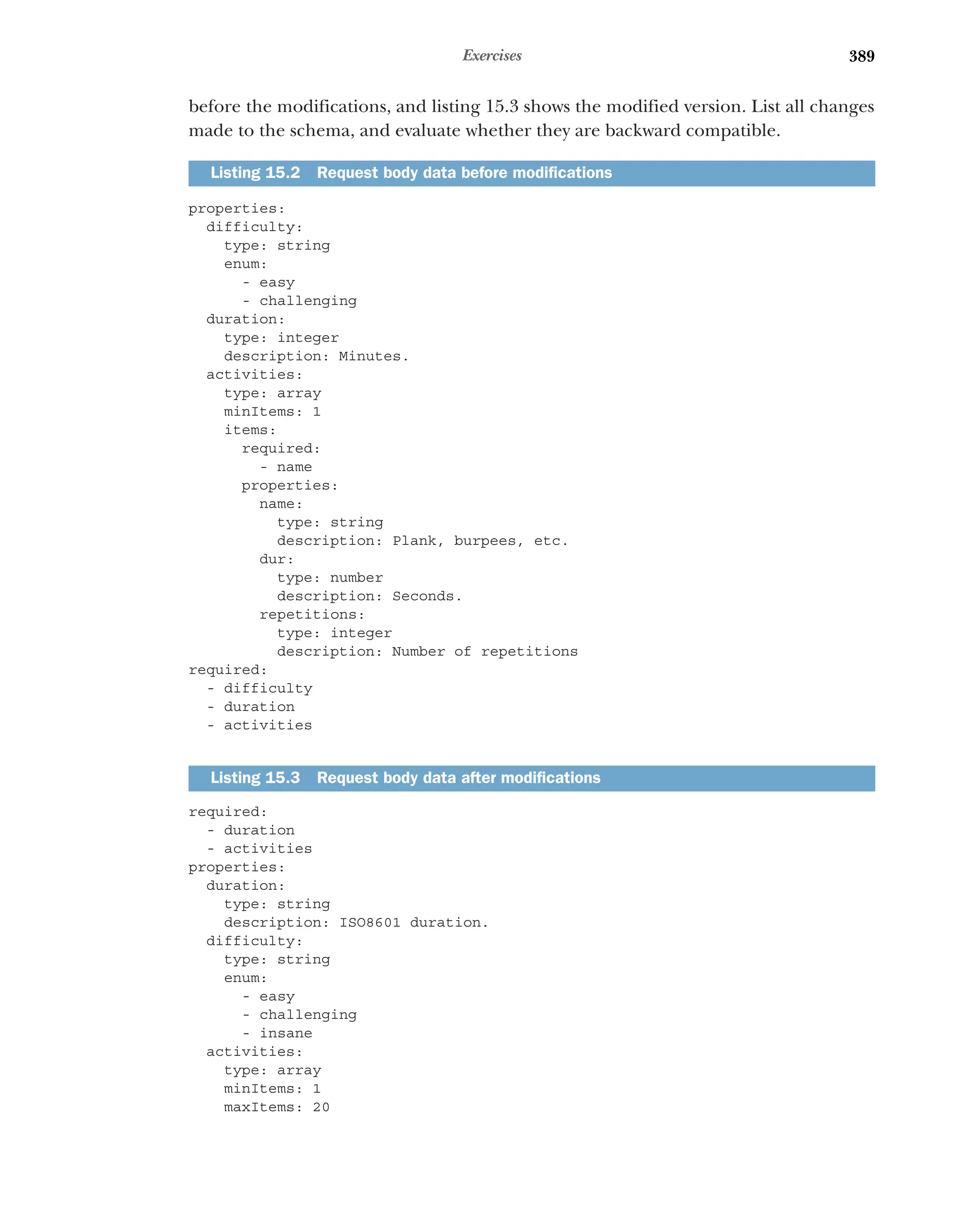 389
Exercises
before the modifications, and listing 15.3 shows the modified version. List all changes
made to the schema, and evaluate whether they are backward compatible.
properties:
difficulty:
type: string
enum:
- easy
- challenging
duration:
type: integer
description: Minutes.
activities:
type: array
minItems: 1
items:
required:
- name
properties:
name:
type: string
description: Plank, burpees, etc.
dur:
type: number
description: Seconds.
repetitions:
type: integer
description: Number of repetitions
required:
- difficulty
- duration
- activities
required:
- duration
- activities
properties:
duration:
type: string
description: ISO8601 duration.
difficulty:
type: string
enum:
- easy
- challenging
- insane
activities:
type: array
minItems: 1
maxItems: 20
Listing 15.2 Request body data before modifications
Listing 15.3 Request body data after modifications
 