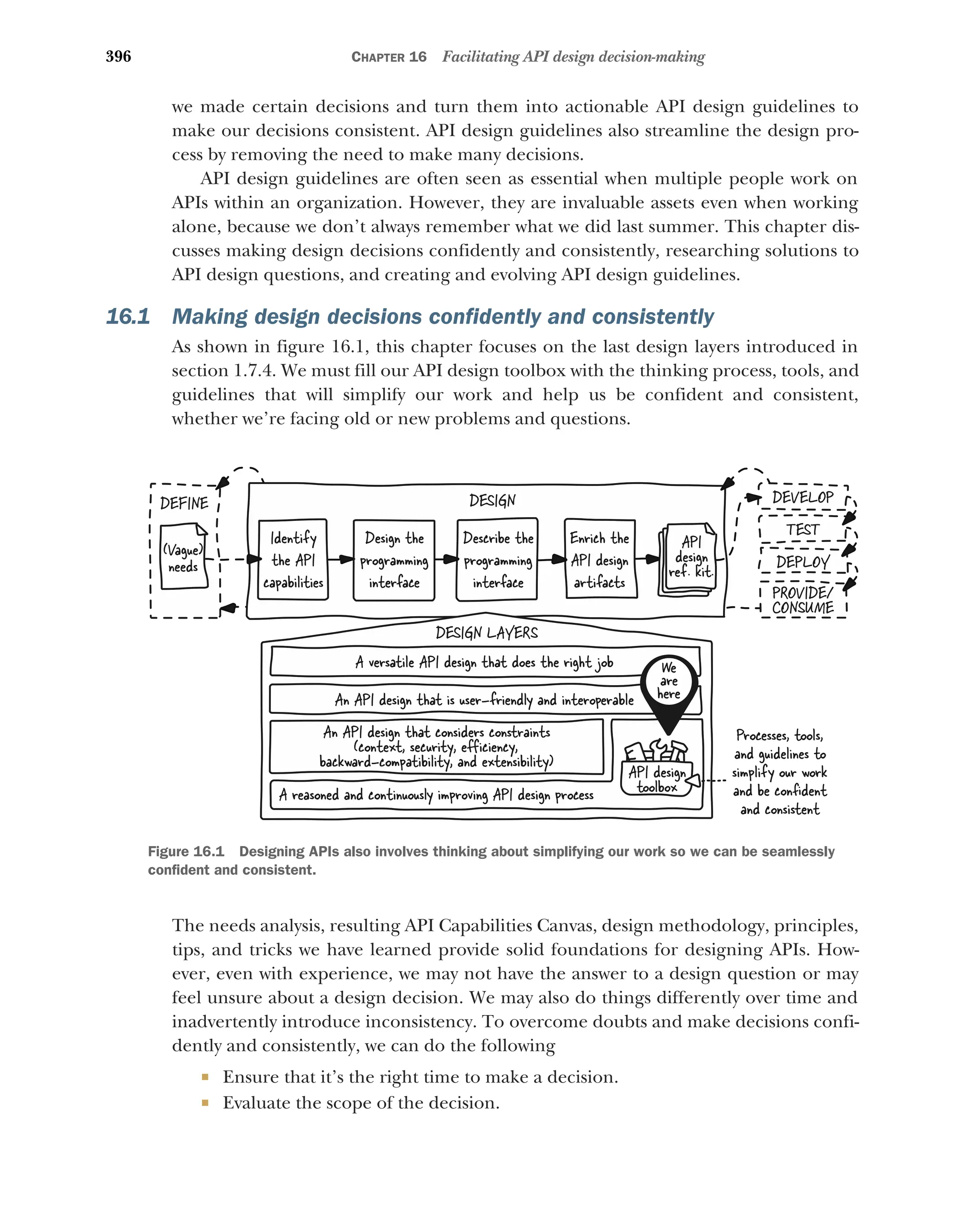 396 CHAPTER 16 Facilitating API design decision-making
we made certain decisions and turn them into actionable API design guidelines to
make our decisions consistent. API design guidelines also streamline the design pro-
cess by removing the need to make many decisions.
API design guidelines are often seen as essential when multiple people work on
APIs within an organization. However, they are invaluable assets even when working
alone, because we don’t always remember what we did last summer. This chapter dis-
cusses making design decisions confidently and consistently, researching solutions to
API design questions, and creating and evolving API design guidelines.
16.1 Making design decisions confidently and consistently
As shown in figure 16.1, this chapter focuses on the last design layers introduced in
section 1.7.4. We must fill our API design toolbox with the thinking process, tools, and
guidelines that will simplify our work and help us be confident and consistent,
whether we’re facing old or new problems and questions.
The needs analysis, resulting API Capabilities Canvas, design methodology, principles,
tips, and tricks we have learned provide solid foundations for designing APIs. How-
ever, even with experience, we may not have the answer to a design question or may
feel unsure about a design decision. We may also do things differently over time and
inadvertently introduce inconsistency. To overcome doubts and make decisions confi-
dently and consistently, we can do the following
 Ensure that it’s the right time to make a decision.
 Evaluate the scope of the decision.
DESIGN
Identify
the API
capabilities
Design the
programming
interface
Enrich the
API design
artifacts
API
design
ref. kit.
Describe the
programming
interface
DEVELOP
TEST
DEPLOY
PROVIDE/
CONSUME
DEFINE
(Vague)
needs
DESIGN LAYERS
A versatile API design that does the right job
An API design that is user-friendly and interoperable
An API design that considers constraints
(context, security, eﬀiciency,
backward-compatibility, and extensibility)
A reasoned and continuously improving API design process
API design
toolbox
We
are
here
Processes, tools,
and guidelines to
simplify our work
and be conﬁdent
and consistent
Figure 16.1 Designing APIs also involves thinking about simplifying our work so we can be seamlessly
confident and consistent.
 