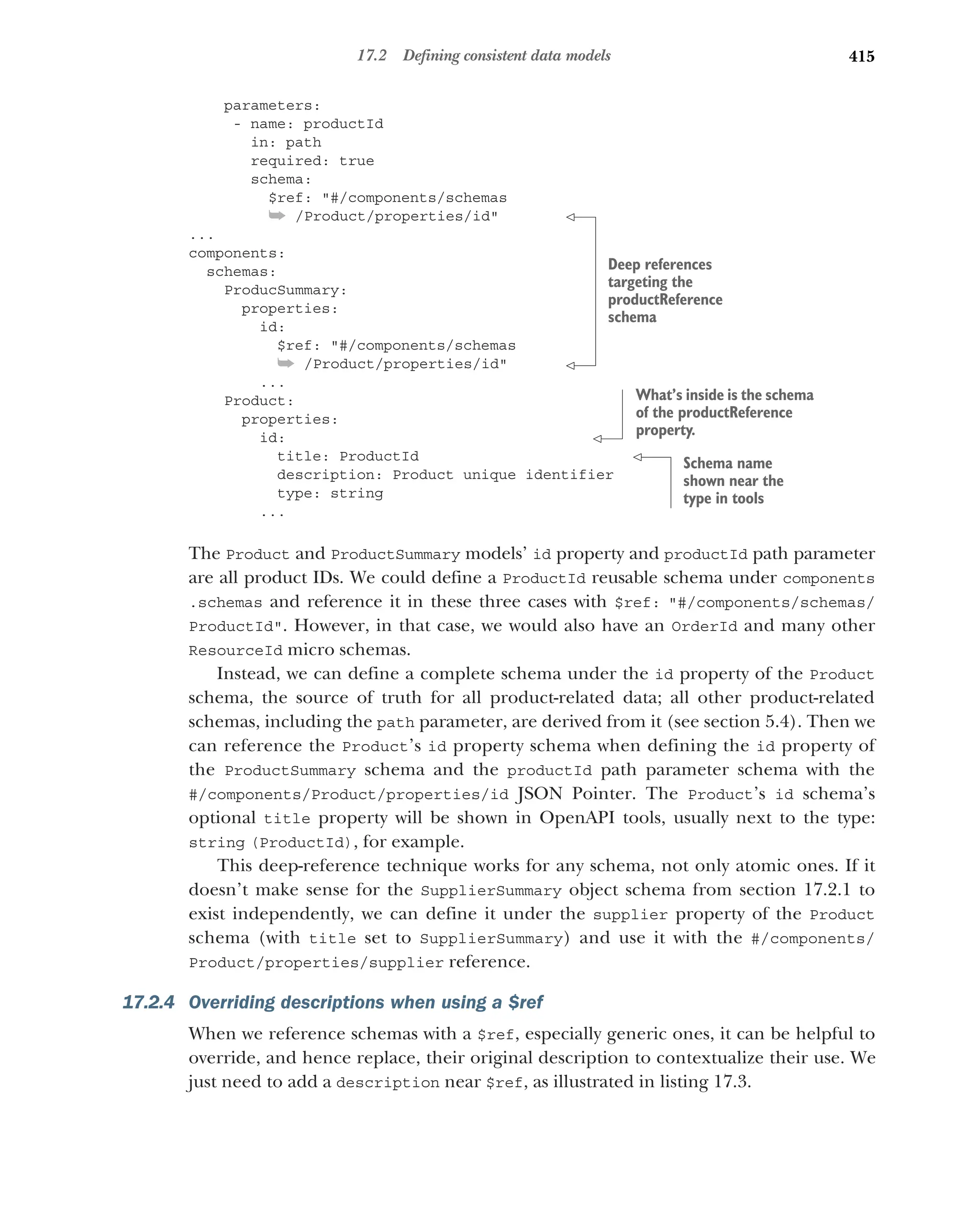 415
17.2 Defining consistent data models
parameters:
- name: productId
in: path
required: true
schema:
$ref: #/components/schemas
➥ /Product/properties/id
...
components:
schemas:
ProducSummary:
properties:
id:
$ref: #/components/schemas
➥ /Product/properties/id
...
Product:
properties:
id:
title: ProductId
description: Product unique identifier
type: string
...
The Product and ProductSummary models’ id property and productId path parameter
are all product IDs. We could define a ProductId reusable schema under components
.schemas and reference it in these three cases with $ref: #/components/schemas/
ProductId. However, in that case, we would also have an OrderId and many other
ResourceId micro schemas.
Instead, we can define a complete schema under the id property of the Product
schema, the source of truth for all product-related data; all other product-related
schemas, including the path parameter, are derived from it (see section 5.4). Then we
can reference the Product’s id property schema when defining the id property of
the ProductSummary schema and the productId path parameter schema with the
#/components/Product/properties/id JSON Pointer. The Product’s id schema’s
optional title property will be shown in OpenAPI tools, usually next to the type:
string (ProductId), for example.
This deep-reference technique works for any schema, not only atomic ones. If it
doesn’t make sense for the SupplierSummary object schema from section 17.2.1 to
exist independently, we can define it under the supplier property of the Product
schema (with title set to SupplierSummary) and use it with the #/components/
Product/properties/supplier reference.
17.2.4 Overriding descriptions when using a $ref
When we reference schemas with a $ref, especially generic ones, it can be helpful to
override, and hence replace, their original description to contextualize their use. We
just need to add a description near $ref, as illustrated in listing 17.3.
Deep references
targeting the
productReference
schema
What’s inside is the schema
of the productReference
property.
Schema name
shown near the
type in tools
 