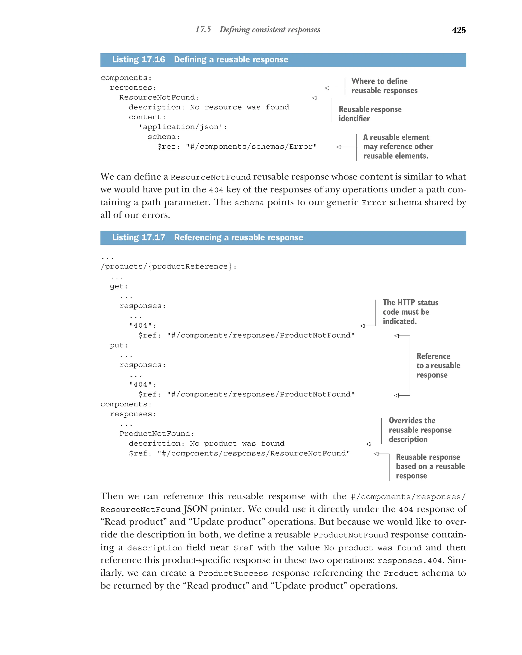 425
17.5 Defining consistent responses
components:
responses:
ResourceNotFound:
description: No resource was found
content:
'application/json':
schema:
$ref: #/components/schemas/Error
We can define a ResourceNotFound reusable response whose content is similar to what
we would have put in the 404 key of the responses of any operations under a path con-
taining a path parameter. The schema points to our generic Error schema shared by
all of our errors.
...
/products/{productReference}:
...
get:
...
responses:
...
404:
$ref: #/components/responses/ProductNotFound
put:
...
responses:
...
404:
$ref: #/components/responses/ProductNotFound
components:
responses:
...
ProductNotFound:
description: No product was found
$ref: #/components/responses/ResourceNotFound
Then we can reference this reusable response with the #/components/responses/
ResourceNotFound JSON pointer. We could use it directly under the 404 response of
“Read product” and “Update product” operations. But because we would like to over-
ride the description in both, we define a reusable ProductNotFound response contain-
ing a description field near $ref with the value No product was found and then
reference this product-specific response in these two operations: responses.404. Sim-
ilarly, we can create a ProductSuccess response referencing the Product schema to
be returned by the “Read product” and “Update product” operations.
Listing 17.16 Defining a reusable response
Listing 17.17 Referencing a reusable response
Where to define
reusable responses
Reusableresponse
identifier
A reusable element
may reference other
reusable elements.
The HTTP status
code must be
indicated.
Reference
to a reusable
response
Overrides the
reusable response
description
Reusable response
based on a reusable
response
 