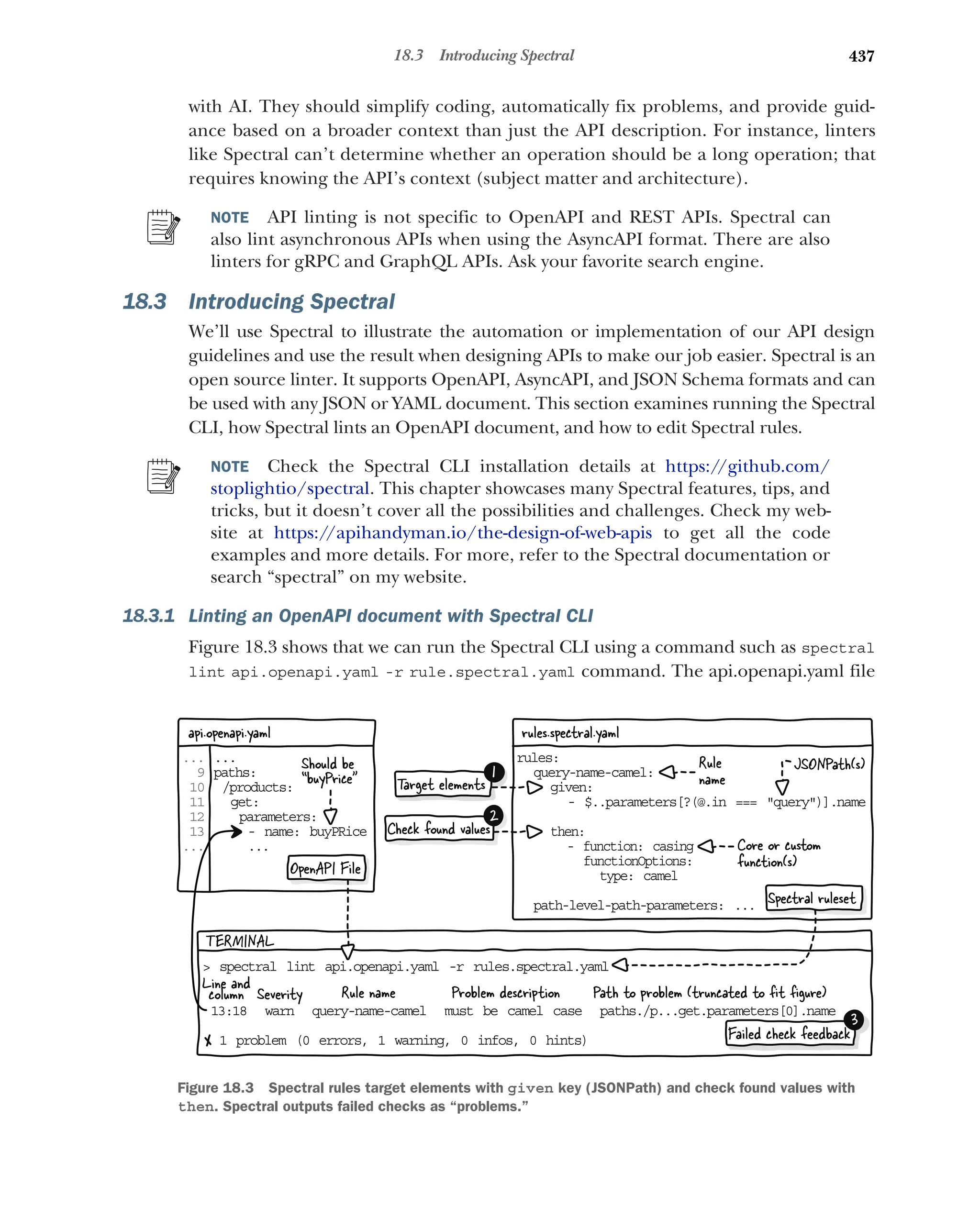 Lauret, Arnaud - The Design of Web APIs 2025.pdf
