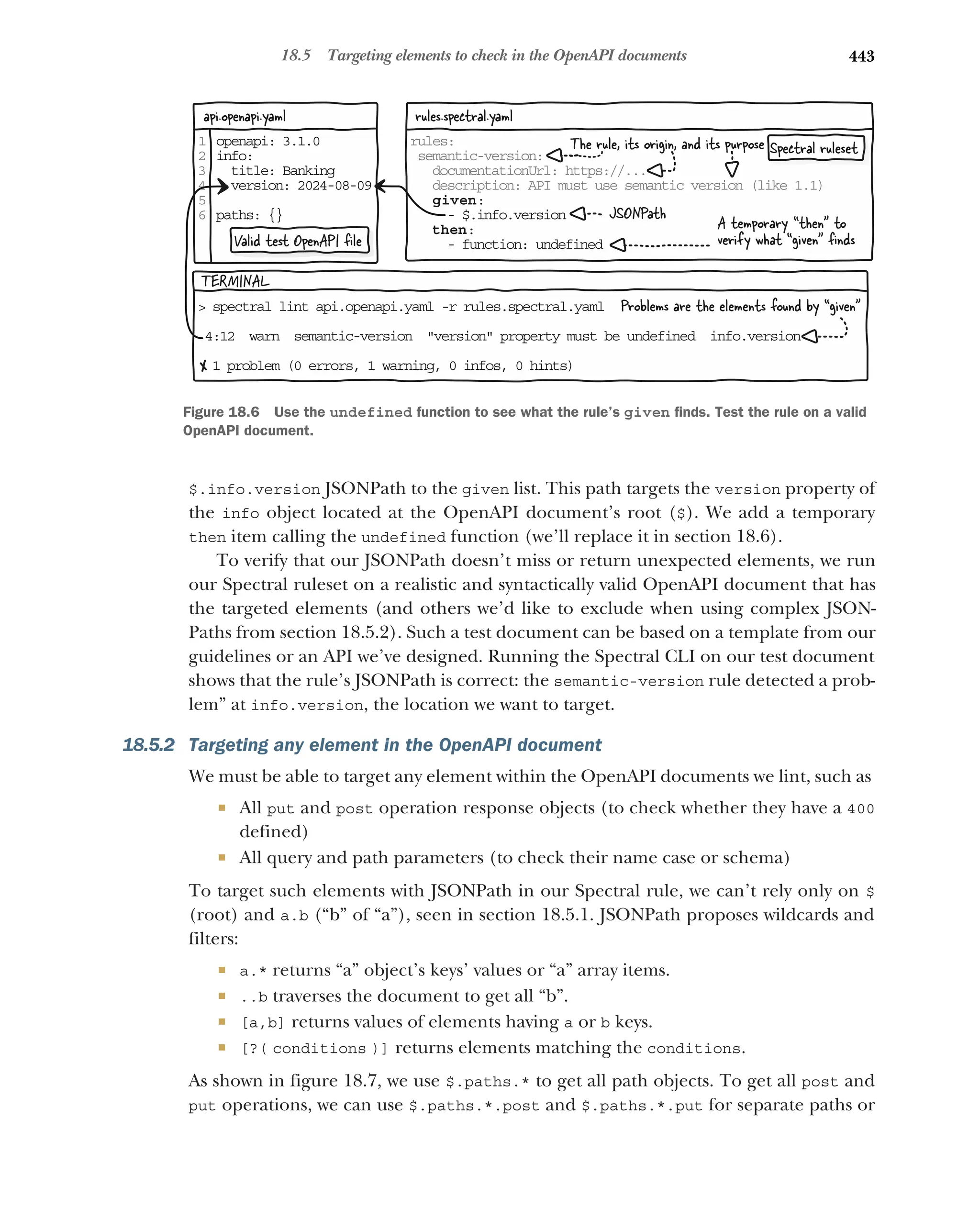 Lauret, Arnaud - The Design of Web APIs 2025.pdf