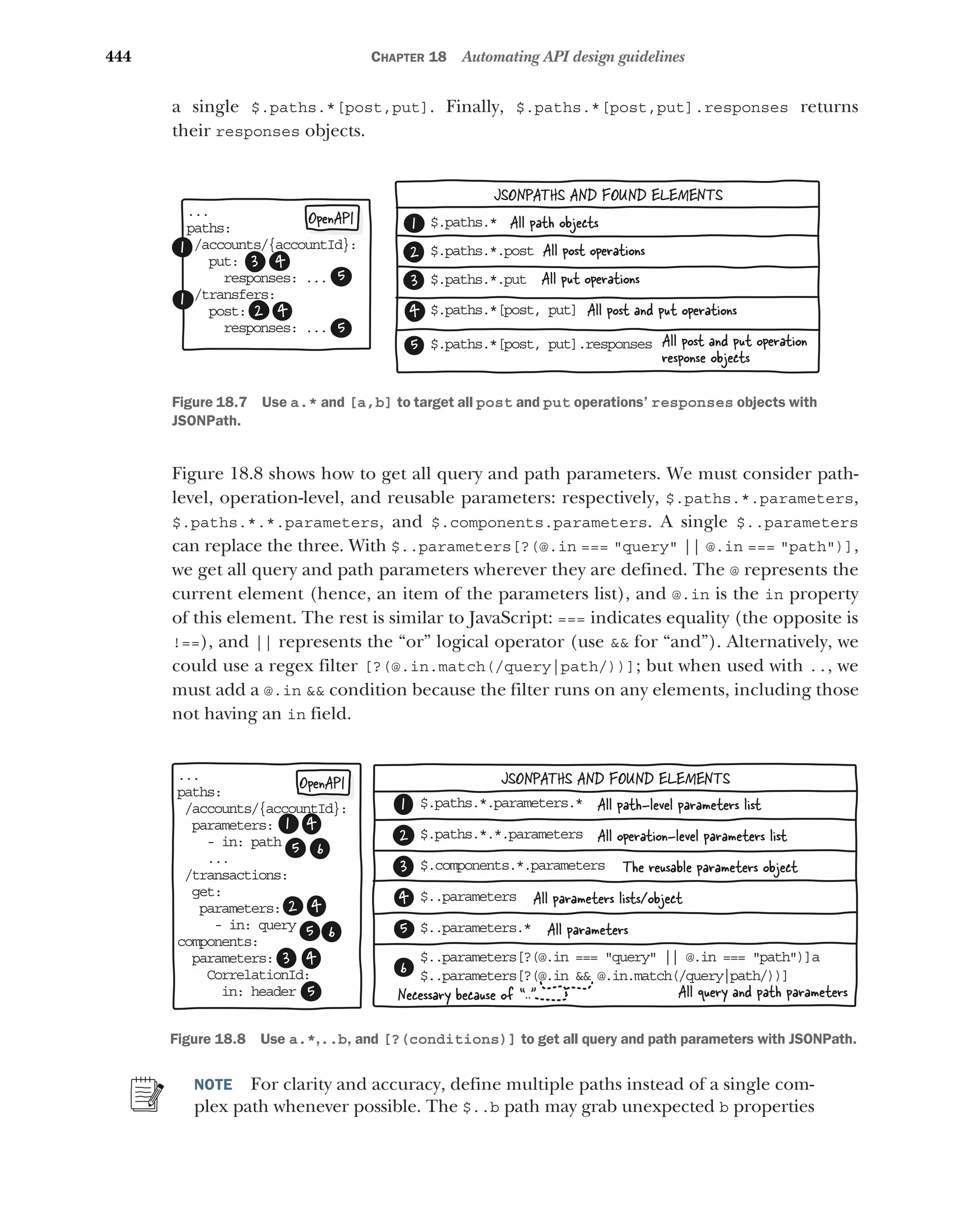 Lauret, Arnaud - The Design of Web APIs 2025.pdf