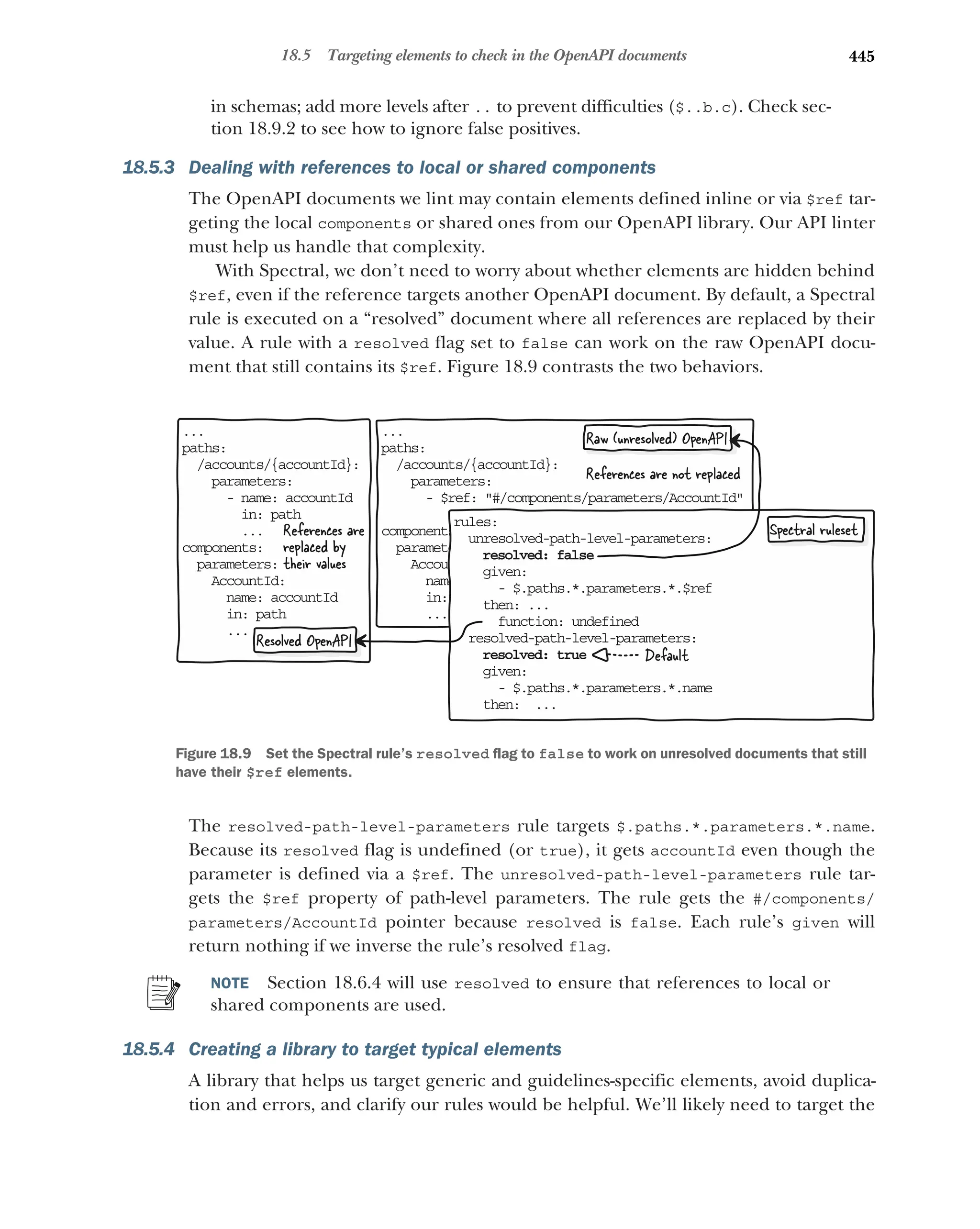 Lauret, Arnaud - The Design of Web APIs 2025.pdf