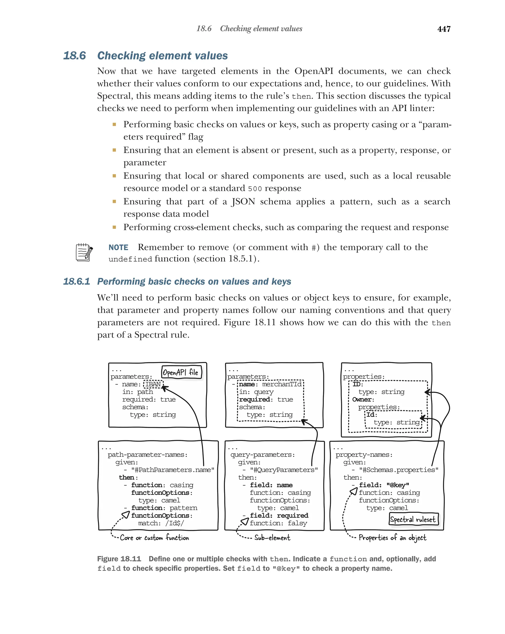 Lauret, Arnaud - The Design of Web APIs 2025.pdf