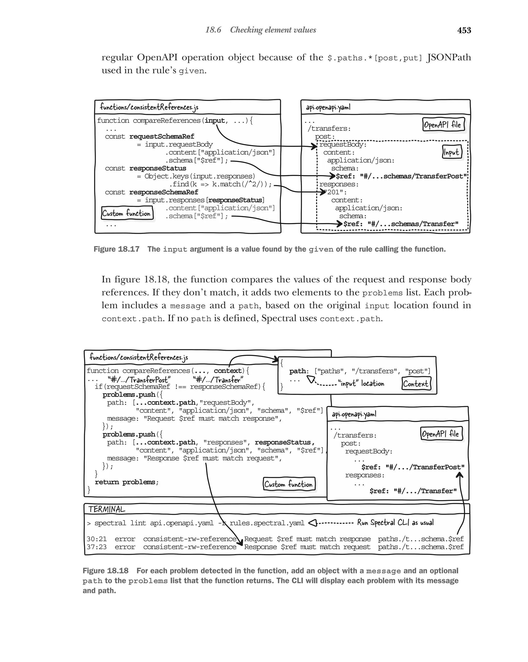 Lauret, Arnaud - The Design of Web APIs 2025.pdf