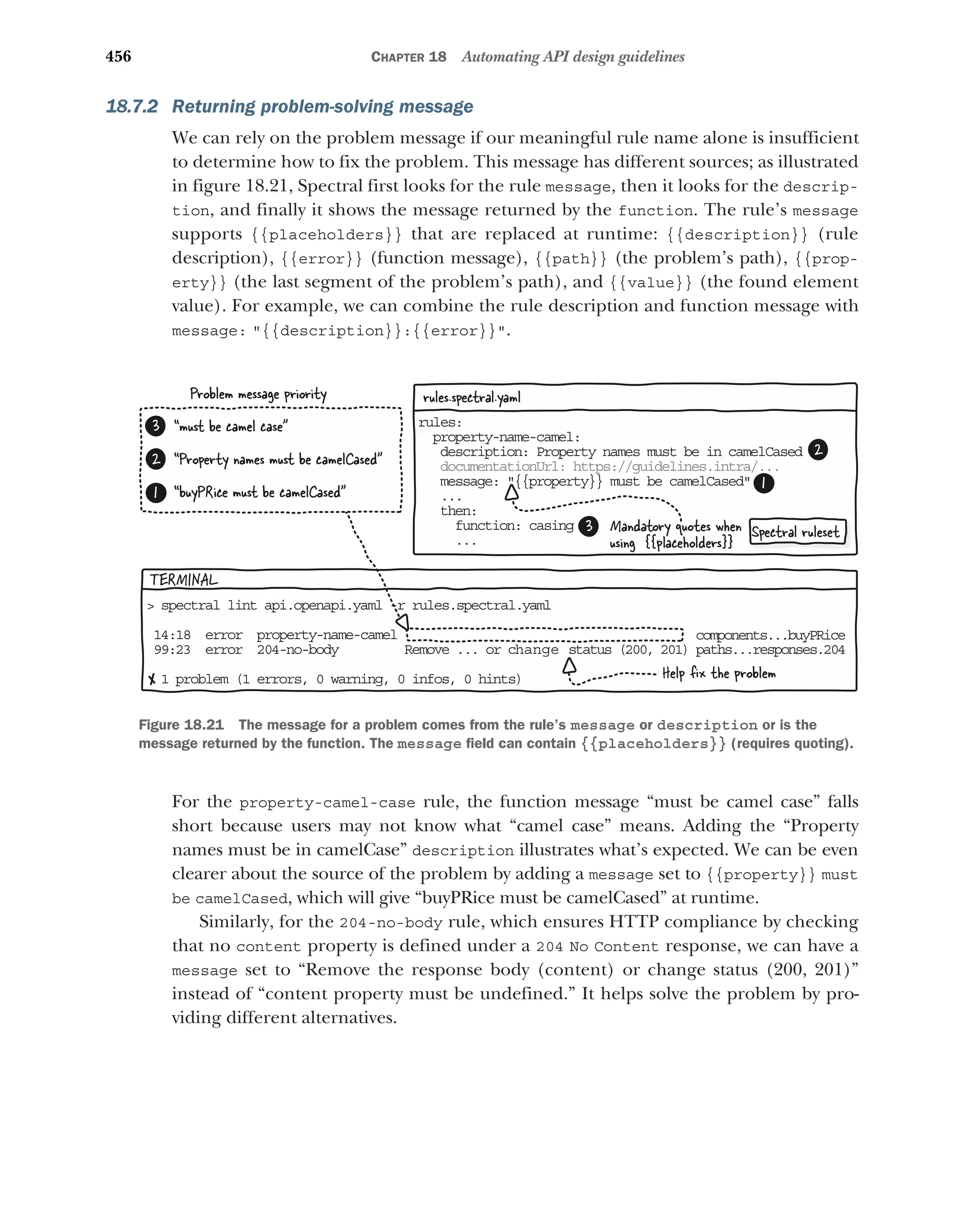 Lauret, Arnaud - The Design of Web APIs 2025.pdf